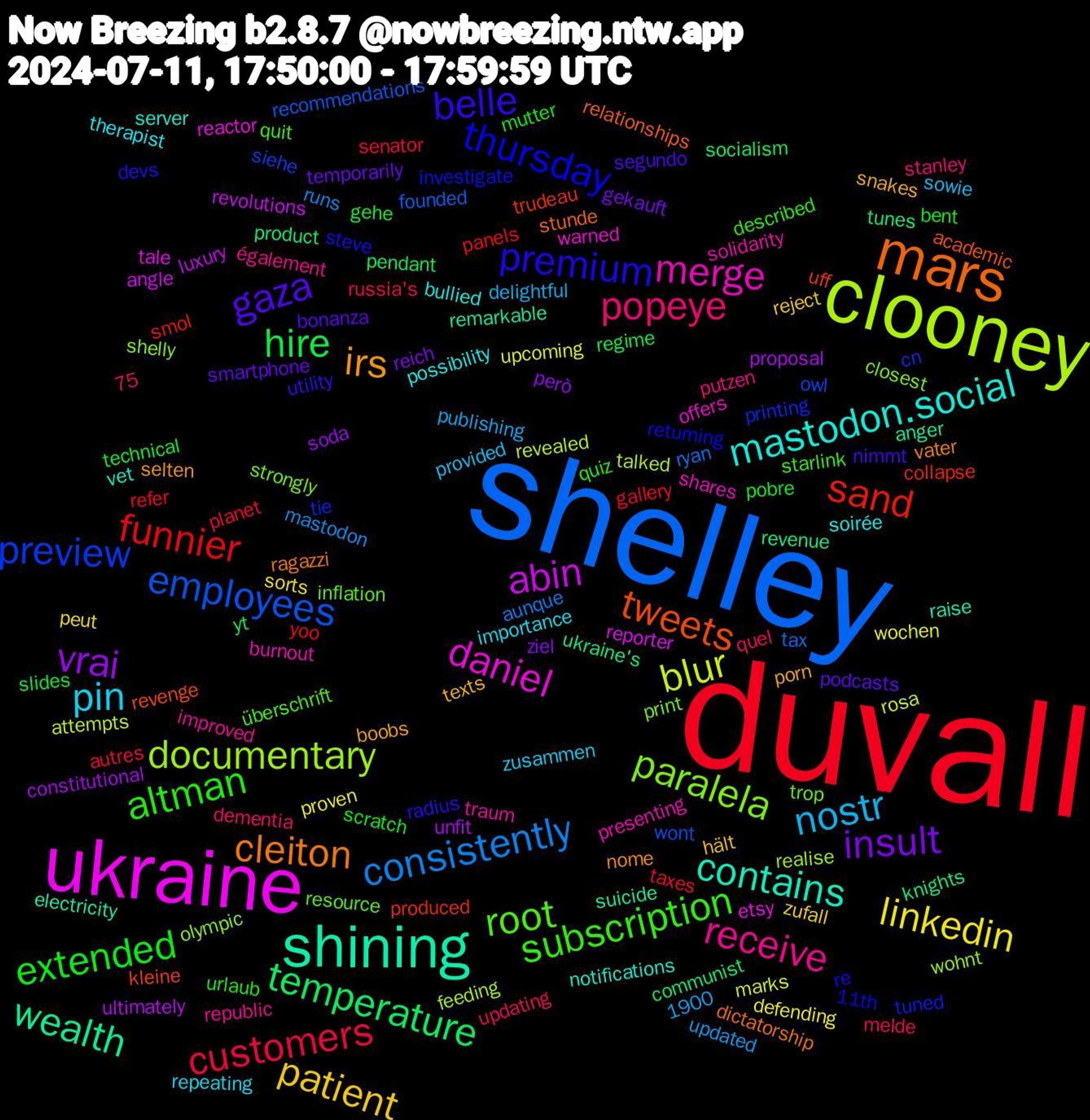 Word Cloud; its top words (sorted by weighted frequency, descending):  duvall, shelley, clooney, ukraine, shining, mars, premium, subscription, popeye, nostr, linkedin, vrai, temperature, sand, preview, paralela, merge, mastodon.social, irs, gaza, extended, customers, consistently, blur, abin, wealth, tweets, thursday, root, receive, pin, patient, insult, hire, funnier, employees, documentary, daniel, contains, cleiton, belle, altman, wochen, unfit, tunes, trudeau, tie, strongly, solidarity, soirée, snakes, smartphone, slides, senator, ryan, revealed, reporter, remarkable, relationships, re, quit, putzen, provided, peut, però, pendant, panels, owl, olympic, offers, notifications, nome, nimmt, mutter, melde, mastodon, marks, luxury, knights, kleine, investigate, inflation, improved, importance, hält, gekauft, gehe, gallery, founded, feeding, etsy, electricity, dictatorship, devs, described, dementia, delightful, defending, constitutional, communist, collapse, cn, closest, burnout, bullied, boobs, bonanza, bent, autres, aunque, attempts, angle, anger, academic, 75, 1900, 11th, überschrift, également, zusammen, zufall, ziel, yt, yoo, wont, wohnt, warned, vet, vater, utility, urlaub, updating, updated, upcoming, ultimately, ukraine's, uff, tuned, trop, traum, therapist, texts, temporarily, technical, taxes, tax, talked, tale, suicide, stunde, steve, starlink, stanley, sowie, sorts, soda, socialism, smol, siehe, shelly, shares, server, selten, segundo, scratch, russia's, runs, rosa, revolutions, revenue, revenge, returning, resource, republic, repeating, reject, reich, regime, refer, recommendations, realise, reactor, raise, ragazzi, radius, quiz, quel, publishing, proven, proposal, product, produced, printing, print, presenting, possibility, porn, podcasts, pobre, planet