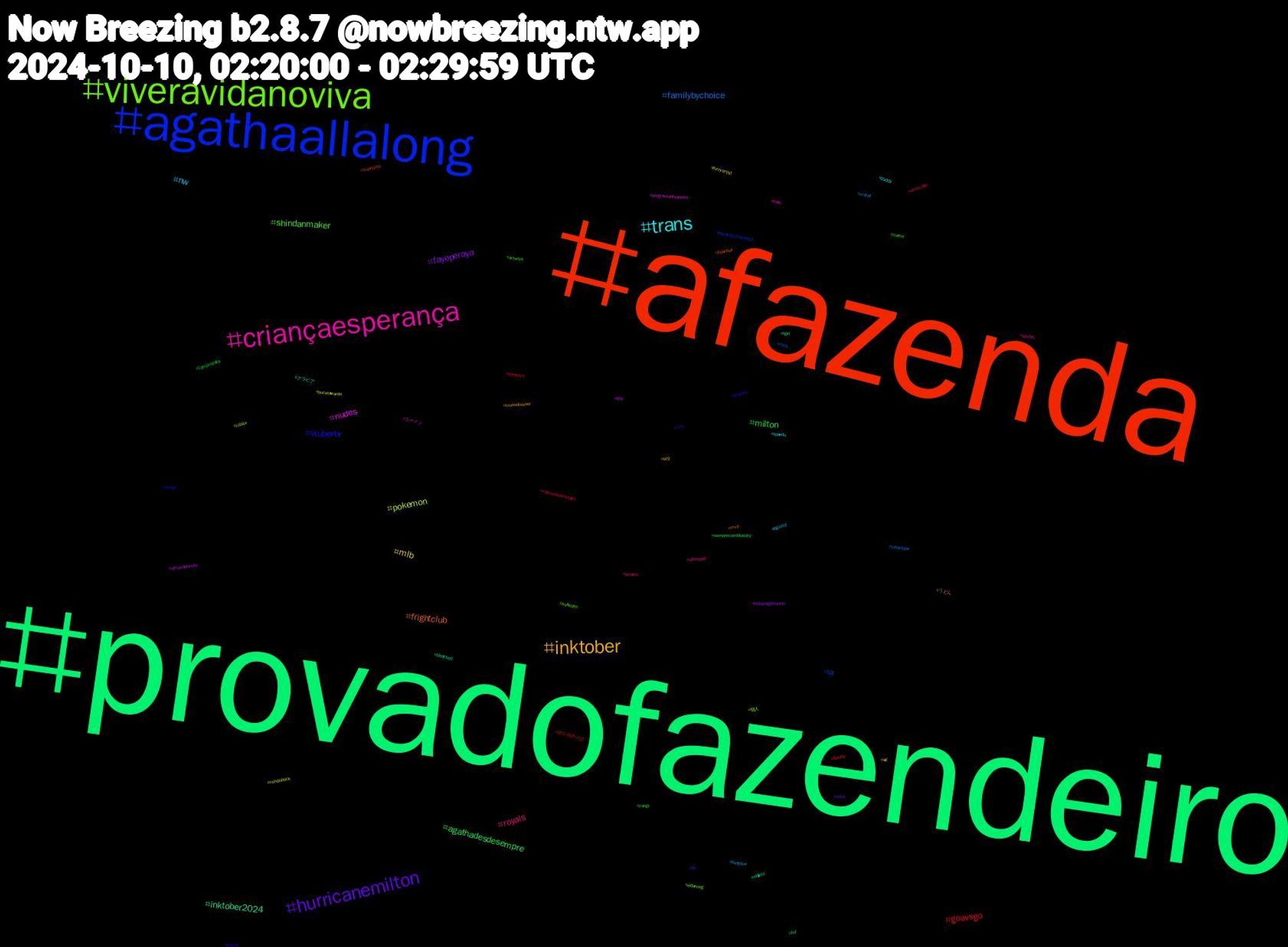 Hashtag Cloud; its hashtagged words/phrases (sorted by weighted frequency, descending):  provadofazendeiro, afazenda, agathaallalong, viveravidanoviva, criançaesperança, trans, inktober, hurricanemilton, milton, goavsgo, familybychoice, pokemon, nudes, inktober2024, frightclub, vtuberbr, shindanmaker, royals, nw, mlb, fayeperaya, agathadesdesempre, 에스에프나인, 写真, 個人, ラーメン, グラビア, うどん, うち, zangi, weretober, vrchat, vendopack, ultrawholumbo, tgirl, superpop, sunga, suikoden, spotify, speedo, sf9, sexo, semprecombluesky, saizeriya, rock, roblox, programadoratinho, nhljets, mvp, movies, meme, incesto, furrylive, furryartist, fridaynightfunkin, fnf, florida, familybychoiceep1, eldenring, ebay, daddy, crossdresser, cp, compropack, commissionsopen, cineclube, bucetawards, boy, bleached, baseball, auspol, artwork, altmodel, agustd, ad