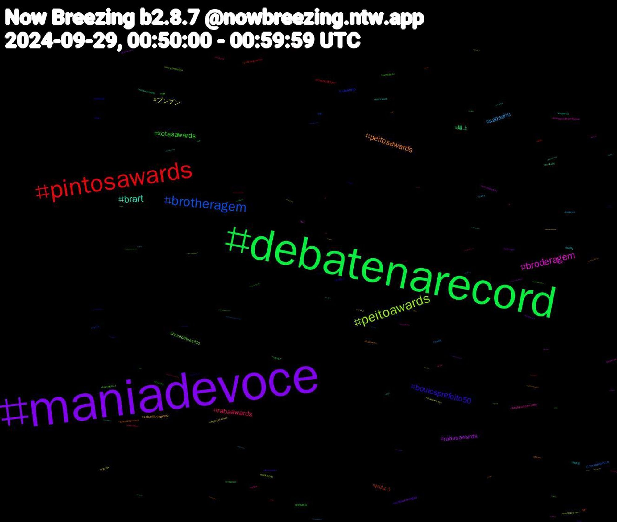 Hashtag Cloud; its hashtagged words/phrases (sorted by weighted frequency, descending):  maniadevocê, maniadevoce, debatenarecord, pintosawards, brotheragem, peitoawards, broderagem, brart, peitosawards, boulosprefeito50, xotasawards, rabaawards, sabadou, ブンブン, rabasawards, 爆上, おはよう, novinho, bakeoffbrasil10, troconudsawards, sorry, sabadãodagente, pintoawardsgay, nitiasa, lovenextdoor, jornaldacultura, arkanis, ねこ, xotawards, lulapazedignidade, gayporn, aewcollision, aew, trans, thejudgefromhell, pokemon, pixelart, perv, nudes, lisaxglobalcitizen, lisaonglobalcitizenfestival, horrorwatch, halloween, freenbecky, fortnite, debatesp, crew96, brazilianartist, boulosprefeito, boulos50, bbc, bareback, bakeoffbrasil, anime, 招き猫, ゲーム, vtuberen, snugram, pintosawardsgay, pig, ovotonarecord, novinhos, nintendoswitch, findom, dick, cute, cuckold, buckeyes, bigcock, banheirao, 仮面, 今月, ニュース, わん, xotaward, xotasaward, wutheringwaves, vtuberbr, vaicorinthians, troconudsawardss, thehiddenmoonep4, tgirl, tanka, svengoolie, straykids, shsky, rpg, retrogaming, record, rabaward, precure, portrait, porngay, pop, pintosaswards, pintosasward, photooftheday, photo, onlyfans, nsfwart, novin, nogainnolove, nintendo, naoentraemcampo, michaelkvs, macro, luto, lovenextdoorep13, jn, jhope, incesto, ilustração, hot, honkaistarrail, gpose, gopain, gaynude, gamer, foryou, eleições2024, echoesofwisdom, dotado, desenho, debatetvcidade, debaterecord, debate, dc, dancesociety, creative, cp, bundawards, boulosnarecord, bnwo, blackpink, blackoutep13, blackout, blacked, bigdick, auspol, artbr, aewgrandslam, aethercon2024, ad