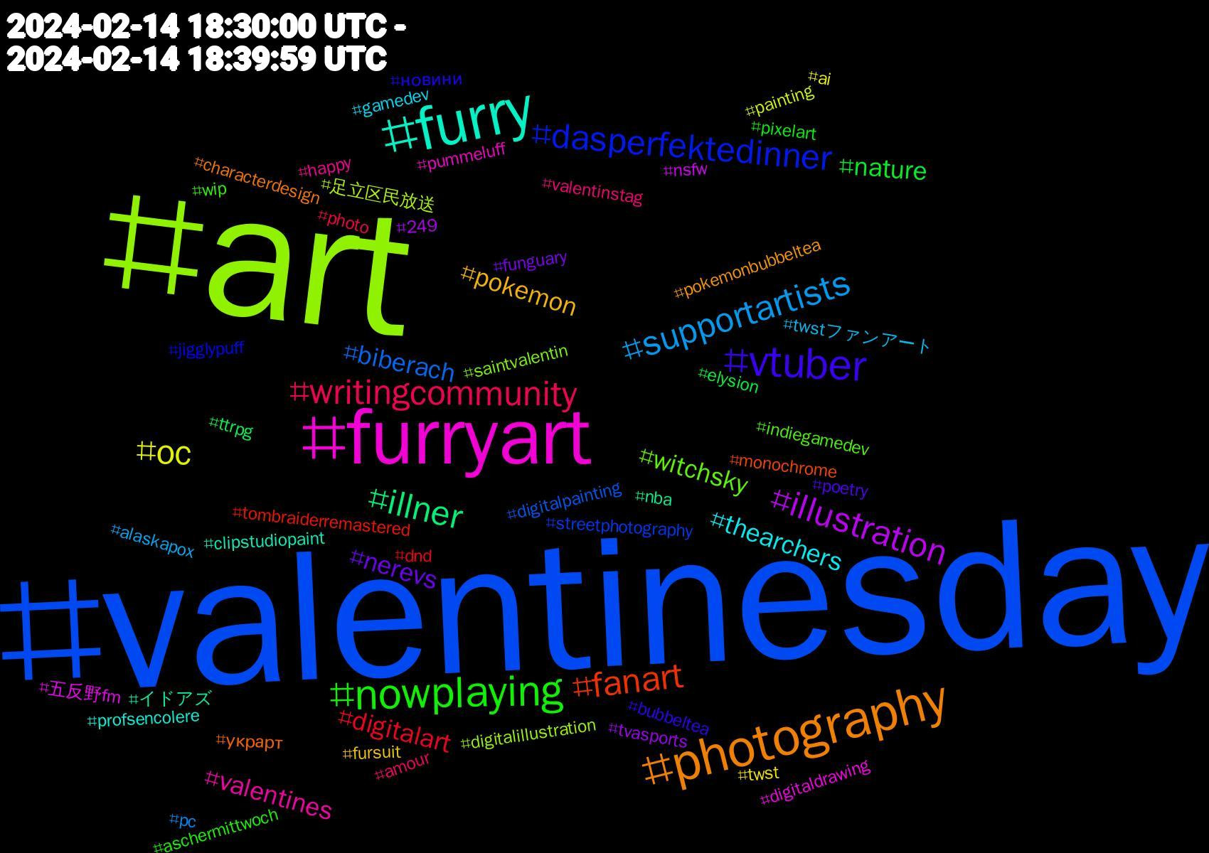 Hashtag Cloud; its hashtagged words/phrases (sorted by weighted frequency, descending):  valentinesday, art, furryart, furry, photography, vtuber, nowplaying, writingcommunity, supportartists, oc, illustration, illner, fanart, dasperfektedinner, witchsky, valentines, thearchers, pokemon, nerevs, nature, digitalart, biberach, 足立区民放送, 五反野fm, イドアズ, украрт, новини, wip, valentinstag, twstファンアート, twst, tvasports, ttrpg, tombraiderremastered, streetphotography, saintvalentin, pummeluff, profsencolere, pokemonbubbeltea, poetry, pixelart, photo, pc, painting, nsfw, nba, monochrome, jigglypuff, indiegamedev, happy, gamedev, fursuit, funguary, elysion, dnd, digitalpainting, digitalillustration, digitaldrawing, clipstudiopaint, characterdesign, bubbeltea, aschermittwoch, amour, alaskapox, ai, 249