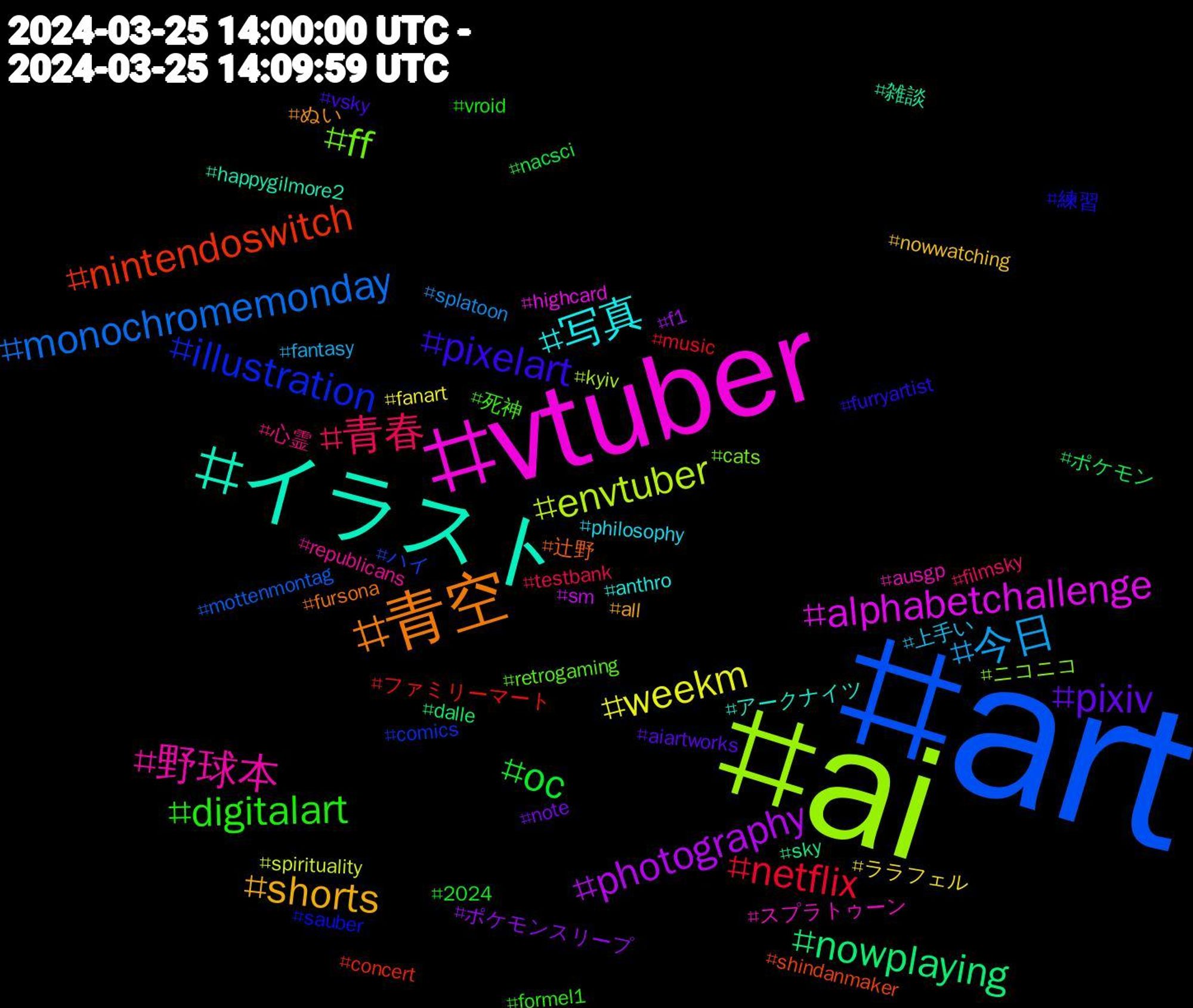 Hashtag Cloud; its hashtagged words/phrases (sorted by weighted frequency, descending):  art, ai, vtuber, イラスト, 青空, pixelart, digitalart, 青春, 今日, weekm, photography, nowplaying, nintendoswitch, illustration, ff, 野球本, 写真, shorts, pixiv, oc, netflix, monochromemonday, envtuber, alphabetchallenge, 雑談, 辻野, 練習, 死神, 心霊, 上手い, ララフェル, ポケモンスリープ, ポケモン, ファミリーマート, ハイ, ニコニコ, スプラトゥーン, アークナイツ, ぬい, vsky, vroid, testbank, splatoon, spirituality, sm, sky, shindanmaker, sauber, retrogaming, republicans, philosophy, nowwatching, note, nacsci, music, mottenmontag, kyiv, highcard, happygilmore2, fursona, furryartist, formel1, filmsky, fantasy, fanart, f1, dalle, concert, comics, cats, ausgp, anthro, all, aiartworks, 2024