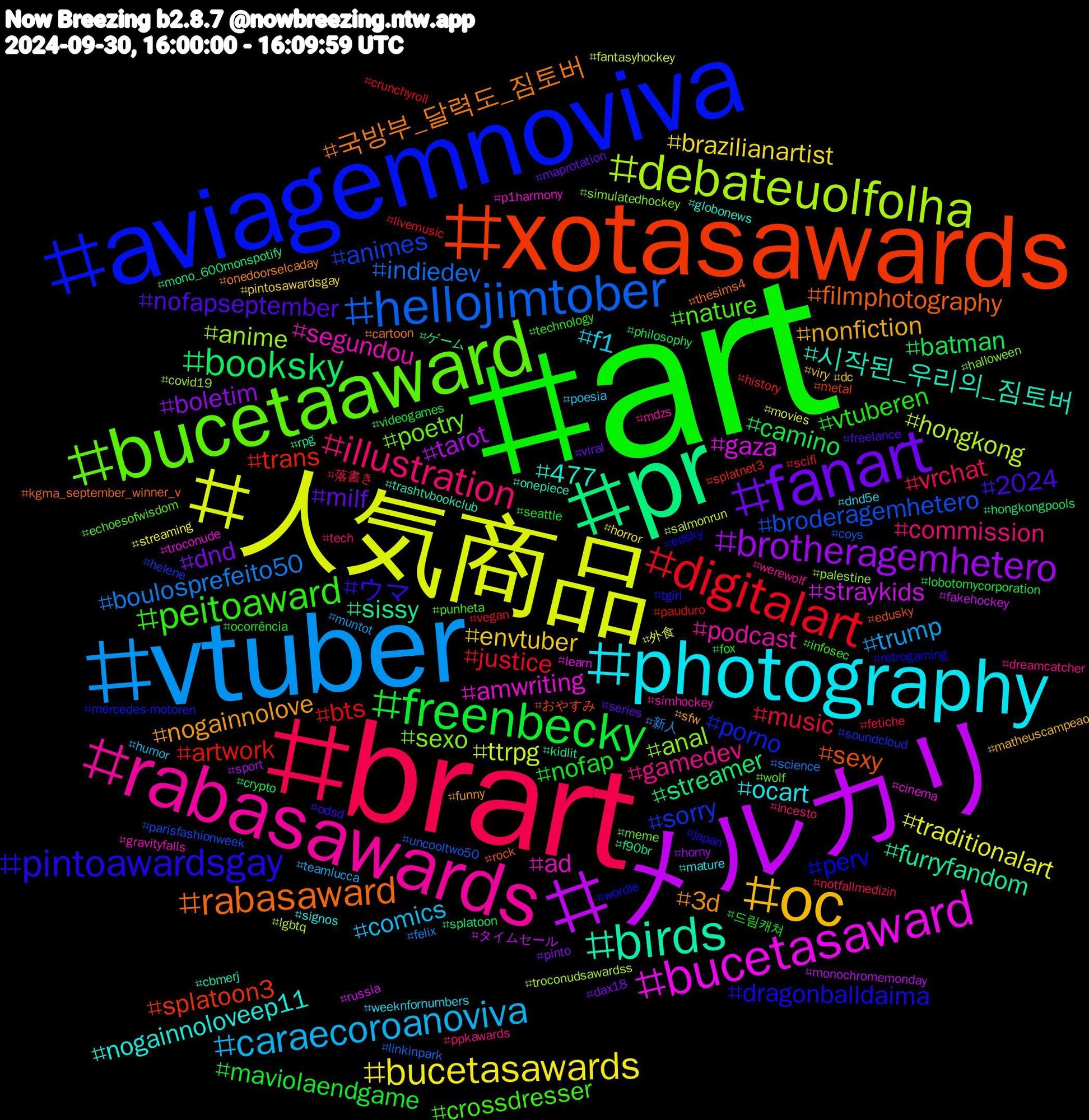 Hashtag Cloud; its hashtagged words/phrases (sorted by weighted frequency, descending):  art, brart, vtuber, 人気商品, メルカリ, pr, xotasawards, peitosawards, aviagemnoviva, bucetaawards, bucetaaward, rabasawards, photography, oc, fanart, freenbecky, digitalart, hellojimtober, debateuolfolha, bucetasaward, birds, rabasaward, pintoawardsgay, peitoaward, illustration, caraecoroanoviva, bucetasawards, brotheragemhetero, booksky, trans, sorry, sexo, segundou, nogainnoloveep11, nogainnolove, nofapseptember, nofap, music, boulosprefeito50, ttrpg, straykids, sissy, sexy, perv, nature, gamedev, f1, envtuber, dnd, camino, bts, broderagemhetero, anime, amwriting, 시작된_우리의_짐토버, 국방부_달력도_짐토버, ウマ, vtuberen, vrchat, trump, traditionalart, tarot, streamer, splatoon3, porno, poetry, podcast, ocart, nonfiction, milf, maviolaendgame, justice, indiedev, hongkong, gaza, furryfandom, filmphotography, dragonballdaima, crossdresser, commission, comics, brazilianartist, boletim, batman, artwork, animes, anal, ad, 477, 3d, 2024, 드림캐쳐, 落書き, 新人, 外食, タイムセール, ゲーム, おやすみ, wordle, wolf, werewolf, weeknfornumbers, viry, viral, videogames, vegan, uncooltwo50, troconudsawardss, troconude, trashtvbookclub, thesims4, tgirl, technology, tech, teamlucca, streaming, sport, splatoon, splatnet3, soundcloud, simulatedhockey, simhockey, signos, sfw, series, seattle, scifi, science, salmonrun, russia, rpg, rock, retrogaming, punheta, ppkawards, poesia, pintosawardsgay, pinto, philosophy, pauduro, parisfashionweek, palestine, p1harmony, onepiece, onedoorselcaday, odsd, ocorrência, notfallmedizin, muntot, movies, monochromemonday, mono_600monspotify, metal, mercedes-motoren, meme, mdzs, mature, matheuscampeao, maprotation, lobotomycorporation, livemusic, linkinpark, lgbtq, learn, kidlit, kgma_september_winner_v, japan, infosec, incesto, humor, horror, horny, hongkongpools, history, helene, halloween, gravityfalls, globonews, funny, freelance, fox, fetiche, felix, fantasyhockey, fakehockey, f90br, edusky, edsky, echoesofwisdom, dreamcatcher, dnd5e, dc, dax18, crypto, crunchyroll, coys, covid19, cinema, cbmerj, cartoon