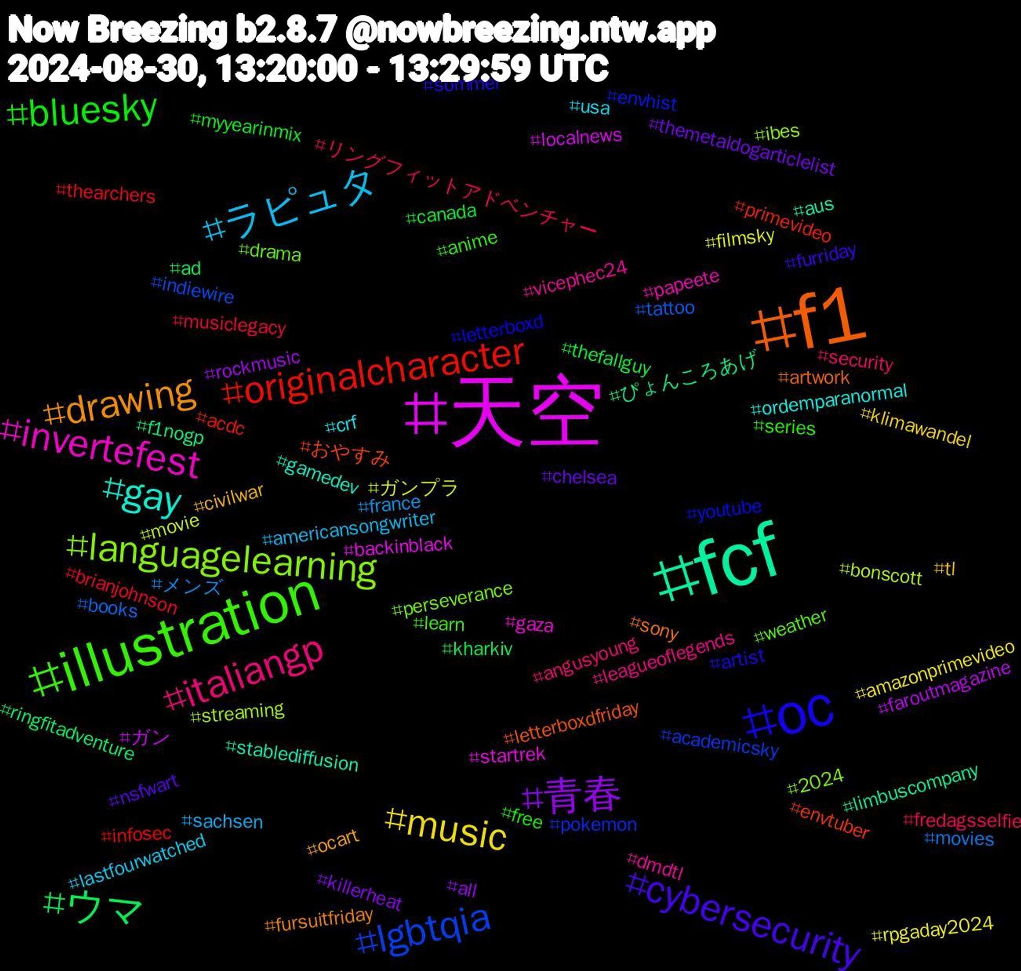 Hashtag Cloud; its hashtagged words/phrases (sorted by weighted frequency, descending):  天空, fcf, f1, oc, illustration, italiangp, ラピュタ, music, 青春, ウマ, originalcharacter, lgbtqia, languagelearning, invertefest, gay, drawing, cybersecurity, bluesky, リングフィットアドベンチャー, メンズ, ガンプラ, ガン, ぴょんころあげ, おやすみ, youtube, weather, vicephec24, usa, tl, themetaldogarticlelist, thefallguy, thearchers, tattoo, streaming, startrek, stablediffusion, sony, sommer, series, security, sachsen, rpgaday2024, rockmusic, ringfitadventure, primevideo, pokemon, perseverance, papeete, ordemparanormal, ocart, nsfwart, myyearinmix, musiclegacy, movies, movie, localnews, limbuscompany, letterboxdfriday, letterboxd, learn, leagueoflegends, lastfourwatched, klimawandel, killerheat, kharkiv, infosec, indiewire, ibes, gaza, gamedev, fursuitfriday, furriday, free, fredagsselfie, france, filmsky, faroutmagazine, f1nogp, envtuber, envhist, drama, dmdtl, crf, civilwar, chelsea, canada, brianjohnson, books, bonscott, backinblack, aus, artwork, artist, anime, angusyoung, americansongwriter, amazonprimevideo, all, ad, acdc, academicsky, 2024