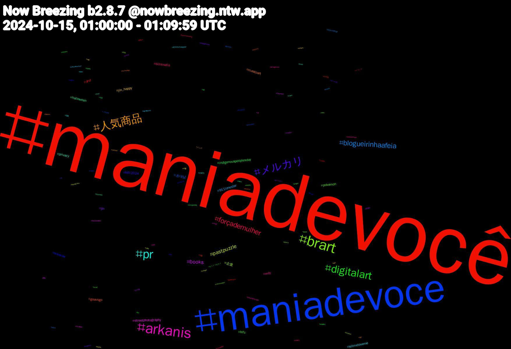 Hashtag Cloud; its hashtagged words/phrases (sorted by weighted frequency, descending):  maniadevocê, maniadevoce, brart, arkanis, pr, 人気商品, メルカリ, digitalart, forçademulher, blogueirinhaafeia, pastpuzzle, books, halloween, goavsgo, wweraw, pokemon, mlb, killmeloveme, jin_happy, jin, indigenouspeoplesday, dnd, 초대남, 企業, streetphotography, privacy, mastoart, blfc2024, blfc, billsmafia, 911lonestar, 커플, 쓰리썸, 섹트, 섹블, 부커만남, 부커, 부부, 写真, メンズ, セール中, キリトリセカイ, イマソラ, witch, unity, travessia, travel, technology, studysky, spotify, spookymonth, signalboost, sale, russia, retrogaming, publishers, promotion, piroca, ovcsabia, ocart, ngl, nfl, network, mutualaid, money, manga, maduro, locktober, lebanon, kicad, japan, jackandjokerep6, isles, infosec, indiegamedev, indiedev, ghost, genshin, furrylive, furryfandom, food, flowers, film, email, edusky, editorialcartoon, ebook, design, daddy, cycling, crypto, commsopen, comet, chastity, cartoon, business, bot, bookmarketing, bookchallenge, bluearchive, blog, bdsm, authors, author, auspol, almagêmea, alkoholschauspieler, alcs, aiイラスト, agi, _politik, _chronik, 965, 14