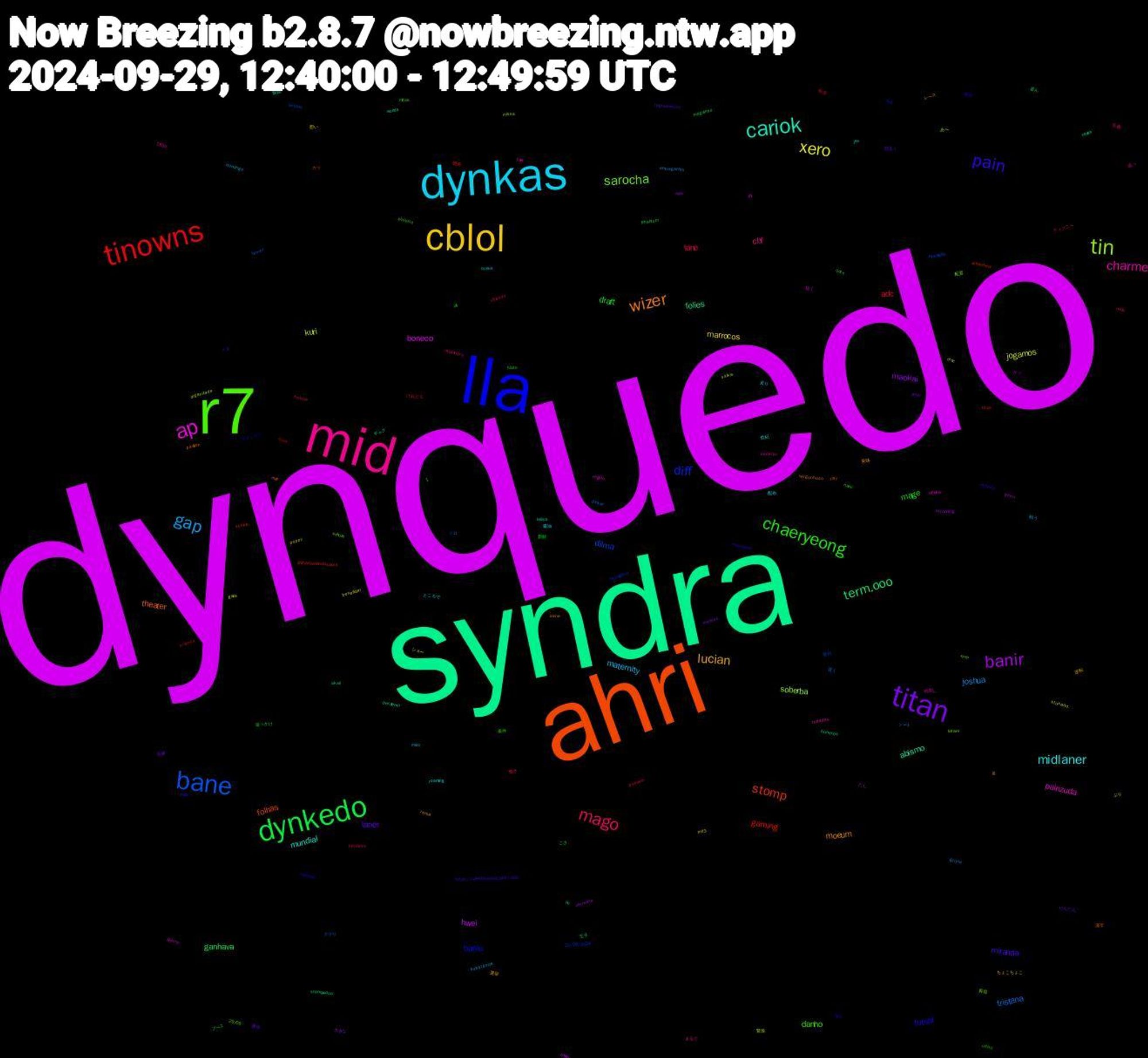 Word Cloud; its top words (sorted by weighted frequency, descending):  dynquedo, syndra, ahri, lla, r7, mid, dynkas, cblol, titan, dynkedo, tinowns, bane, tin, ap, cariok, wizer, pain, chaeryeong, mago, gap, xero, banir, term.ooo, stomp, diff, sarocha, charme, midlaner, lucian, laner, draft, adc, tristana, kuri, boneco, abismo, theater, futsal, danho, cbf, maternity, marrocos, maokai, ganhava, gaming, dilma, soberba, painzuda, mundial, moeum, miranda, mage, lane, joshua, jogamos, hwei, folies, folhas, baniu, 醤油, 逆転, 石破, 王子, titas, temer, sarkis, região, perdemo, pavillon, nasrallah, nami, mids, domingo, beneficiar, ayer, akali, @ilhadaslendas.com, 29/09/2024, 配置, 追っ, 走り, 美味, 明るく, 新鮮, 働き, ソロ, ぷり, たし, worlds, tory, tgs, sinistro, seokryu, queue, poppy, pool, phantom, orianna, oposição, missa, liberty, lalisa, jg, inicia, idl, helene, entregaram, croc, carreata, bonecos, amanheci, 2x1, 29/09, 18.30, 1,198, 配布, 選挙, 通信, 追っかけ, 転生, 置く, 緊張, 短く, 眼鏡, 漢字, 混ぜ, 条件, 手越, 戦う, 想い, 大きな, 喜ん, 呪術, 受付, 再現, 仲良し, 世紀, レース, メタ, ブース, ディズニー, シート, ショー, ケン, ギャグ, カツ, アクション, やや, まるで, ところで, ちょこちょこ, だんだん, こさ, けれども, かかり, あ〜, тільки, xayah, vergonhoso, vampiro, ultou, ultando, substância, stunado, stranding, stompados, sonhei, seunghyo, schule, rodadas, roaming, rema, regulamento, qats, possam, pickar, organizada, ofício, nc, mvp, mosaico, mitas, midlaners, merz, md3, manitos, maguinho, loud, lendas, latam, jbl, jax, irene, https.//www.bluecast.app/user, hiato, herdeiro, grüne, gaza, freen, flash