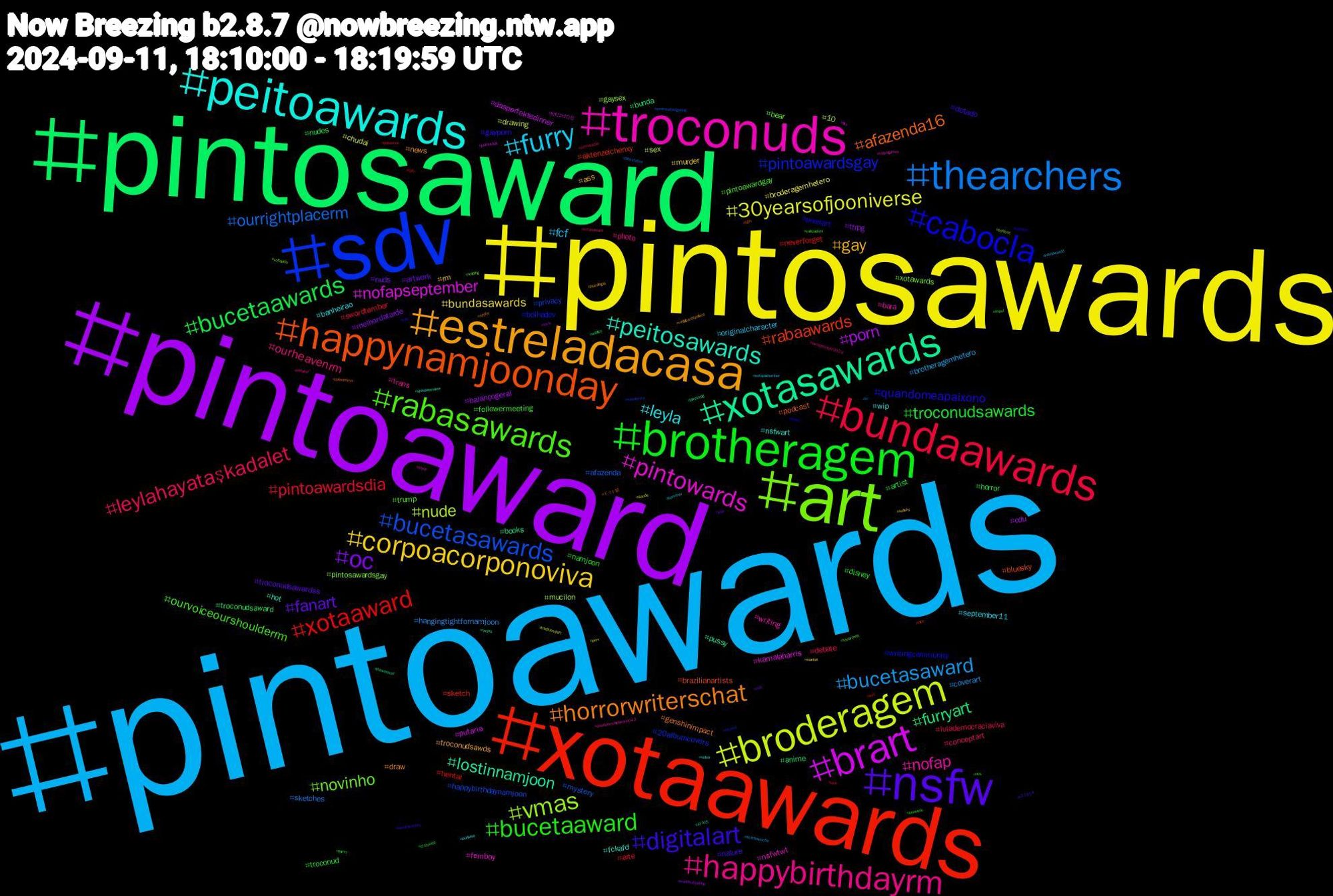 Hashtag Cloud; its hashtagged words/phrases (sorted by weighted frequency, descending):  pintoawards, pintosawards, pintoaward, pintosaward, xotaawards, sdv, art, troconuds, peitoawards, estreladacasa, nsfw, brotheragem, bundaawards, thearchers, broderagem, brart, xotasawards, happynamjoonday, cabocla, rabasawards, happybirthdayrm, furry, corpoacorponoviva, oc, bucetaawards, xotaaward, bucetasawards, vmas, pintowards, peitosawards, horrorwriterschat, digitalart, bucetaaward, leylahayataşkadalet, bucetasaward, 30yearsofjooniverse, porn, furryart, rabaawards, pintoawardsgay, novinho, nofap, leyla, gay, fanart, troconudsawards, pintoawardsdia, ourrightplacerm, nude, nofapseptember, lostinnamjoon, afazenda16, quandomeapaixono, ourvoiceourshoulderrm, ourheavenrm, fcf, bundasawards, ttrpg, troconudsaward, sketch, privacy, pintosawardsgay, nsfwtwt, nsfwart, news, nature, namjoon, lulademocraciaviva, hangingtightfornamjoon, drawing, dasperfektedinner, books, bluesky, writingcommunity, trump, trans, september11, rm, nuds, nudes, neverforget, mystery, mucilon, kamalaharris, hot, genshinimpact, gayporn, followermeeting, conceptart, brotheragemhetero, broderagemhetero, balançogeral, anime, aktenzeichenxy, 20albumcovers, xotawards, writing, wip, troconudsawds, troconudsawardss, troconud, swordtember, sketches, sex, putaria, pussy, podcast, pixelart, pintoawardgay, photo, originalcharacter, murder, melhordatarde, horror, hentai, happybirthdaynamjoon, gaysex, femboy, fckafd, draw, dotado, disney, debate, coverart, chudai, cdu, bunda, brazilianartists, bolhadev, bear, bara, banheirao, ass, artwork, artist, arte, afazenda, 10, 방탄소년단진, 라이즈, ドット絵, yaoi, yaliçapkini, xotasaward, xotaawardd, xiantet, worldsuicideday, wildlife, wef, webcomics, voltavida, videogames, video, veilguardspoilers, v27854, uspol, usa, tv, traditionalart, tits, theweeknd, tgirl, tesao, taylorswift, swordtember2024, summer, subsky, sub, straykids, spfc, sonicthehedgehog, sonicoc, sissy, shindanmaker, seyfer, setefotosbsky, seriereis, semanistia, scaramouche, saude, rock, rimjob, riize, receita, reading, quandomeapaixono043, punheta, psicologia, pqp, porno, pokemon, playstation, perv, patriotday, parenting, palindromo, outdoor, ocs, nsfwtwtًً, nofapsetember