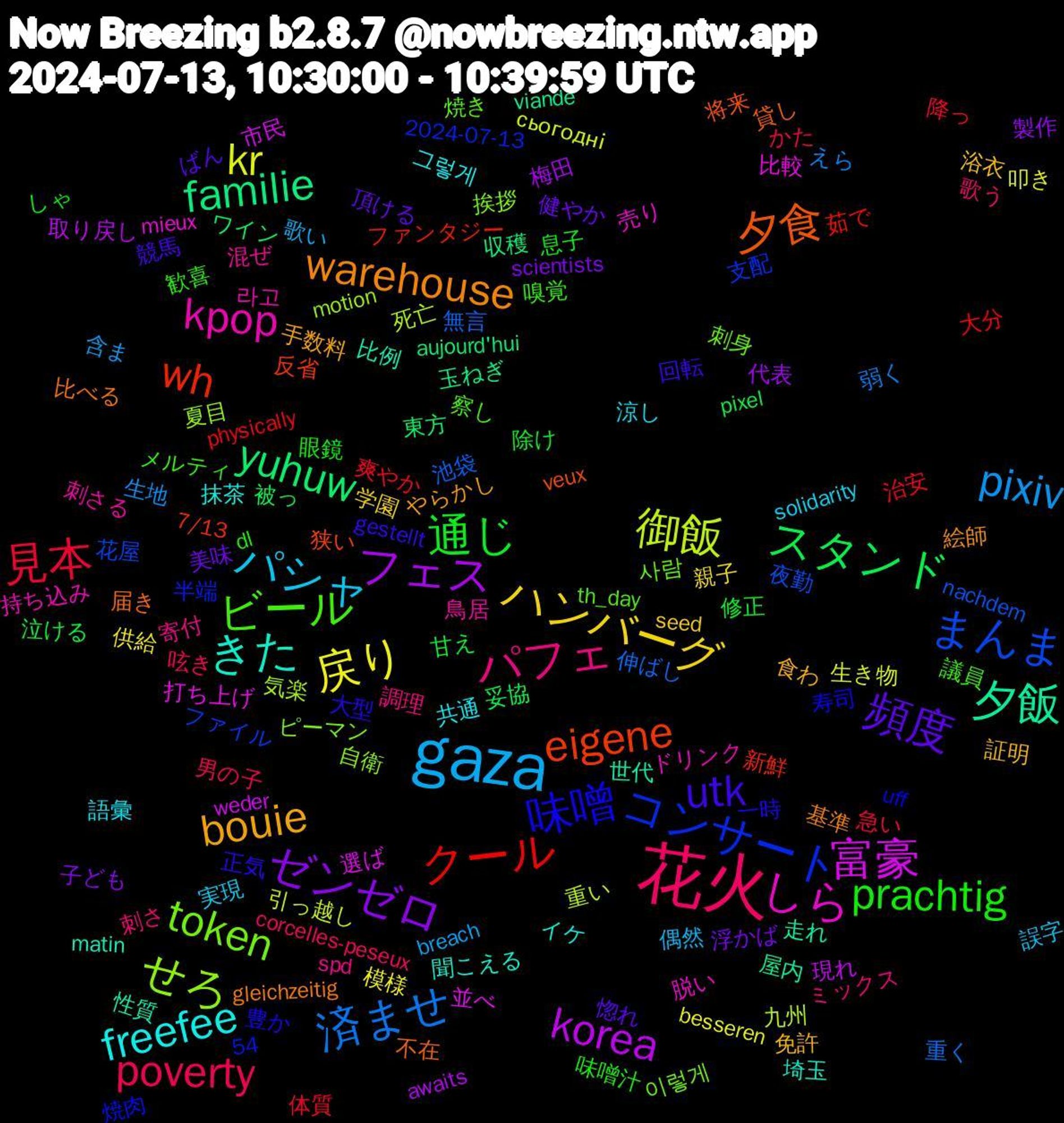 Word Cloud; its top words (sorted by weighted frequency, descending):  花火, gaza, 戻り, フェス, yuhuw, wh, コンサート, token, kpop, freefee, bouie, 頻度, 通じ, 見本, 済ませ, 御飯, 富豪, 夕飯, 夕食, 味噌, ビール, パフェ, パシャ, ハンバーグ, ゼンゼロ, スタンド, クール, まんま, せろ, しら, きた, warehouse, utk, prachtig, poverty, pixiv, kr, korea, familie, eigene, 사람, 鳥居, 語彙, 証明, 美味, 甘え, 爽やか, 無言, 死亡, 打ち上げ, 性質, 届き, 大型, 嗅覚, 刺さ, 偶然, 供給, 代表, ワイン, ファンタジー, ファイル, ピーマン, ドリンク, イケ, やらかし, ばん, しゃ, かた, えら, сьогодні, weder, viande, veux, uff, th_day, spd, solidarity, seed, scientists, pixel, physically, nachdem, motion, mieux, matin, gleichzeitig, gestellt, dl, corcelles-peseux, breach, besseren, awaits, aujourd'hui, 7/13, 54, 2024-07-13, 이렇게, 라고, 그렇게, 食わ, 頂ける, 除け, 降っ, 重く, 重い, 選ば, 走れ, 貸し, 豊か, 議員, 調理, 誤字, 親子, 製作, 被っ, 茹で, 花屋, 自衛, 脱い, 聞こえる, 絵師, 競馬, 眼鏡, 男の子, 生地, 生き物, 現れ, 玉ねぎ, 狭い, 焼肉, 焼き, 混ぜ, 涼し, 浴衣, 浮かば, 泣ける, 治安, 池袋, 気楽, 比較, 比例, 比べる, 正気, 歓喜, 歌う, 歌い, 模様, 梅田, 東方, 新鮮, 支配, 挨拶, 持ち込み, 抹茶, 手数料, 惚れ, 息子, 急い, 弱く, 引っ越し, 市民, 屋内, 将来, 寿司, 察し, 寄付, 実現, 学園, 子ども, 妥協, 大分, 夜勤, 夏目, 売り, 埼玉, 基準, 回転, 味噌汁, 呟き, 含ま, 叩き, 取り戻し, 収穫, 反省, 半端, 刺身, 刺さる, 共通, 免許, 健やか, 修正, 体質, 伸ばし, 九州, 並べ, 世代, 不在, 一時, メルティ, ミックス