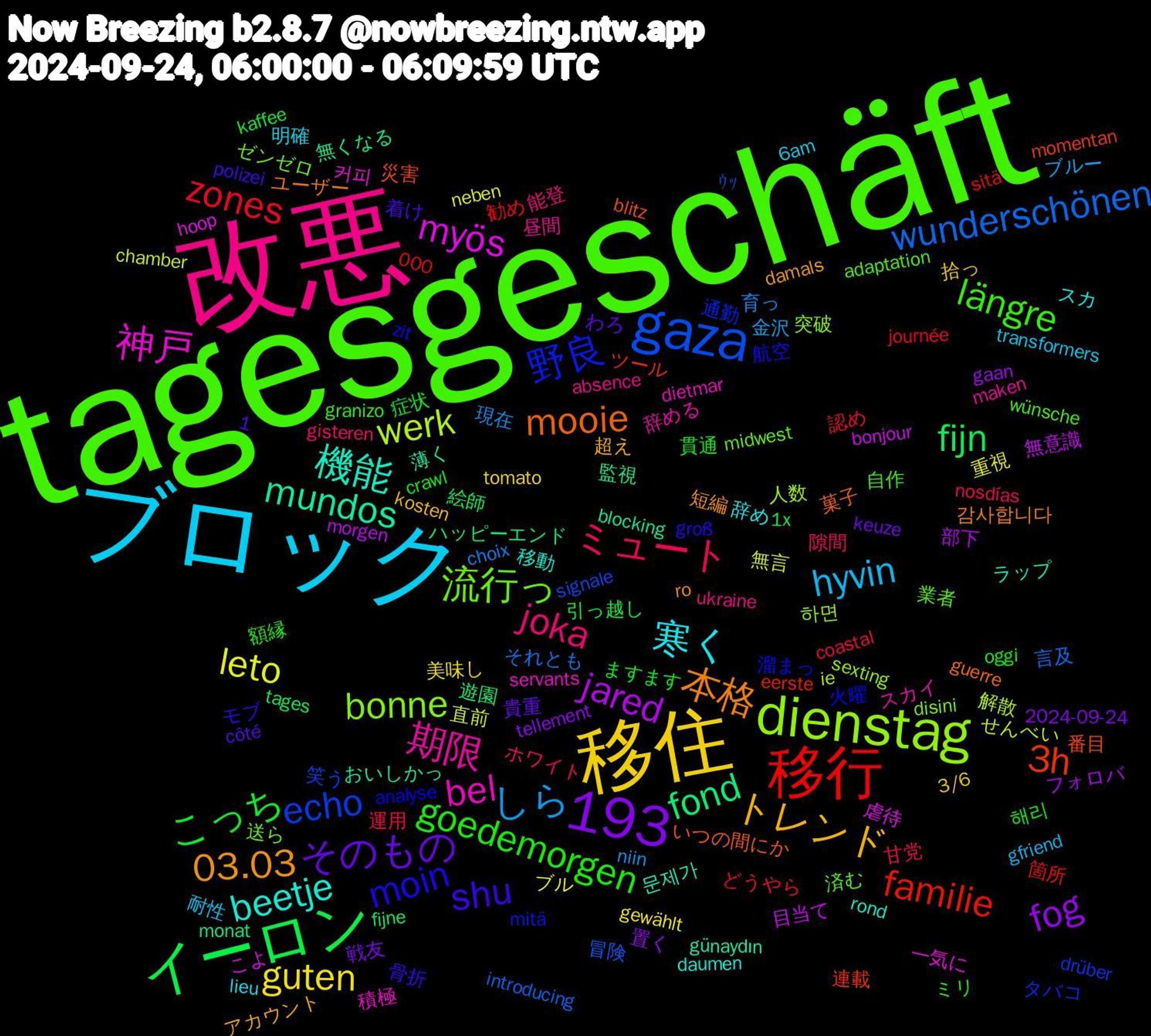 Word Cloud; its top words (sorted by weighted frequency, descending):  tagesgeschäft, 改悪, ブロック, 移住, イーロン, 移行, gaza, dienstag, 1,193, 神戸, 機能, 本格, shu, goedemorgen, ミュート, しら, leto, jared, fond, 3h, 野良, 流行っ, 期限, 寒く, トレンド, そのもの, こっち, zones, wunderschönen, werk, myös, mundos, mooie, moin, längre, joka, hyvin, guten, fog, fijn, familie, echo, bonne, bel, beetje, 03.03, 해리, 運用, 育っ, 直前, 目当て, 監視, 番目, 火曜, 業者, 昼間, 明確, 拾っ, 戦友, 引っ越し, 勧め, 冒険, 人数, 一気に, ラップ, ユーザー, モブ, ミリ, ホワイト, ブルー, ブル, フォロバ, ハッピーエンド, ツール, タバコ, ゼンゼロ, スカイ, スカ, アカウント, わろ, ますます, どうやら, それとも, せんべい, こよ, おいしかっ, いつの間にか, zit, wünsche, ukraine, transformers, tomato, tellement, tages, sitä, signale, sexting, servants, rond, ro, polizei, oggi, nosdías, niin, neben, morgen, monat, momentan, mitä, midwest, maken, lieu, kosten, keuze, kaffee, journée, introducing, ie, hoop, günaydın, guerre, groß, granizo, gisteren, gfriend, gewählt, gaan, fijne, eerste, drüber, disini, dietmar, daumen, damals, côté, crawl, coastal, choix, chamber, bonjour, blocking, blitz, analyse, adaptation, absence, 6am, 3/6, 2024-09-24, 1x, 000, ｳｯ, 하면, 커피, 문제가, 감사합니다, 骨折, 額縁, 隙間, 金沢, 重視, 部下, 遊園, 連載, 通勤, 送ら, 辞める, 辞め, 超え, 貴重, 貫通, 認め, 言及, 解散, 虐待, 薄く, 菓子, 航空, 自作, 能登, 耐性, 美味し, 置く, 絵師, 箇所, 笑う, 突破, 積極, 移動, 短編, 着け, 症状, 甘党, 現在, 無言, 無意識, 無くなる, 災害, 溜まっ, 済む, 活用