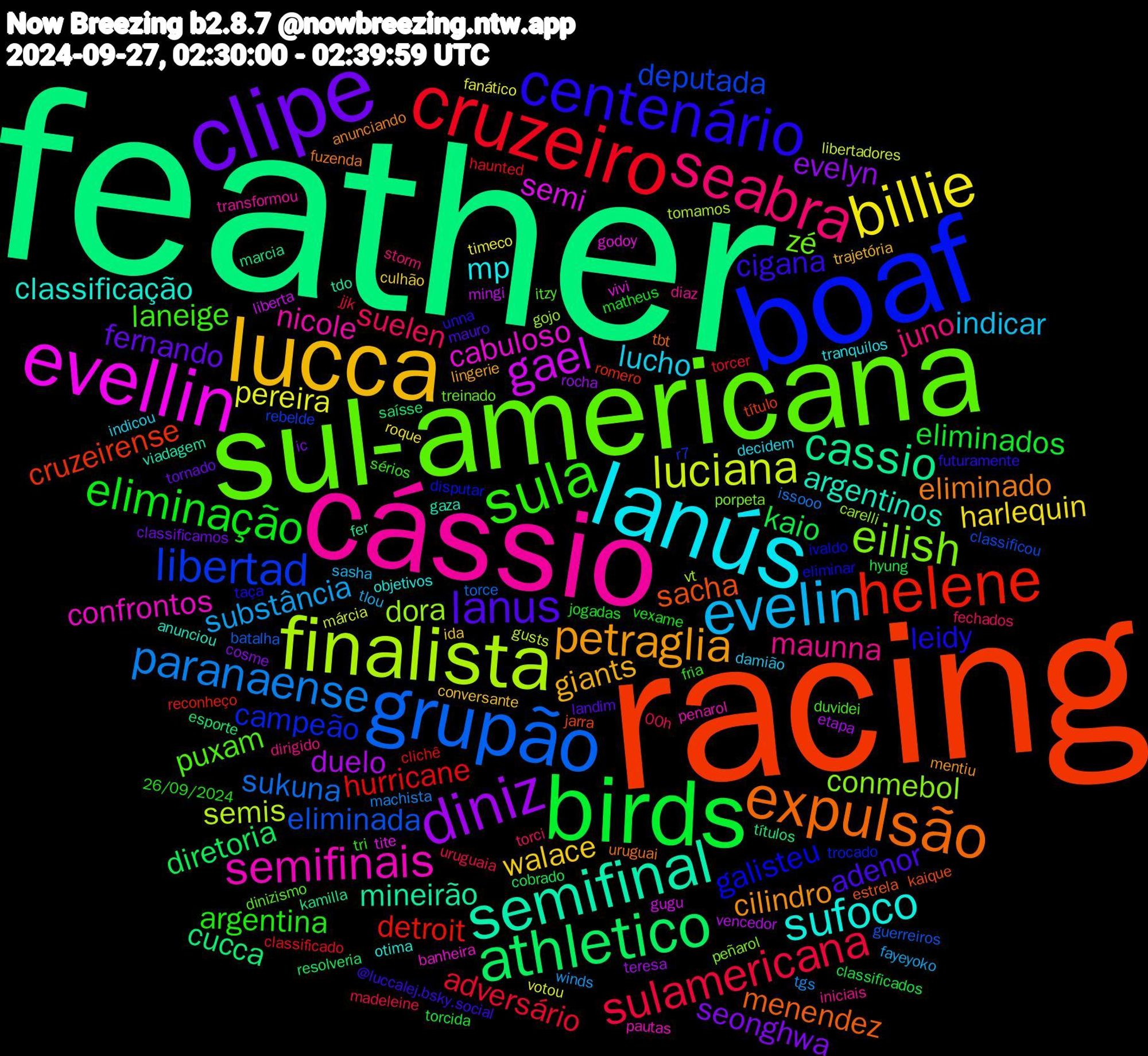 Word Cloud; its top words (sorted by weighted frequency, descending):  feather, racing, boaf, sul-americana, cássio, lanús, lucca, clipe, birds, cruzeiro, grupão, finalista, evellin, semifinal, expulsão, centenário, sula, seabra, evelin, billie, diniz, athletico, helene, libertad, eilish, semifinais, sufoco, petraglia, lanus, eliminação, sulamericana, paranaense, luciana, gael, cassio, sacha, galisteu, puxam, maunna, lucho, walace, seonghwa, kaio, hurricane, eliminada, dora, cabuloso, argentinos, eliminado, cigana, argentina, suelen, substância, pereira, duelo, cucca, cruzeirense, campeão, zé, nicole, mp, giants, fernando, eliminados, adversário, sukuna, semis, semi, mineirão, menendez, leidy, laneige, juno, indicar, harlequin, evelyn, diretoria, detroit, deputada, conmebol, confrontos, classificação, cilindro, adenor, vexame, uruguaia, tgs, márcia, mingi, marcia, jarra, disputar, dinizismo, diaz, decidem, conversante, classificamos, classificados, classificado, batalha, vt, vivi, viadagem, uruguai, unna, tri, torci, tlou, timeco, teresa, saísse, romero, r7, porpeta, penarol, objetivos, lingerie, landim, jogadas, jjk, issooo, gusts, gugu, fer, estrela, eliminar, duvidei, dirigido, damião, culhão, cosme, cobrado, clichê, classificou, carelli, banheira, anunciou, anunciando, @luccalej.bsky.social, 26/09/2024, 00h, winds, votou, vencedor, títulos, título, trocado, treinado, transformou, tranquilos, trajetória, tornado, torcida, torcer, torce, tomamos, tite, tdo, tbt, taça, sérios, storm, sasha, roque, rocha, resolveria, reconheço, rebelde, peñarol, pautas, otima, mentiu, mauro, matheus, madeleine, machista, libertadores, liberta, kamilla, kaique, ivaldo, itzy, iniciais, indicou, ida, ic, hyung, haunted, guerreiros, gojo, godoy, gaza, fuzenda, futuramente, fria, fechados, fayeyoko, fanático, etapa, esporte