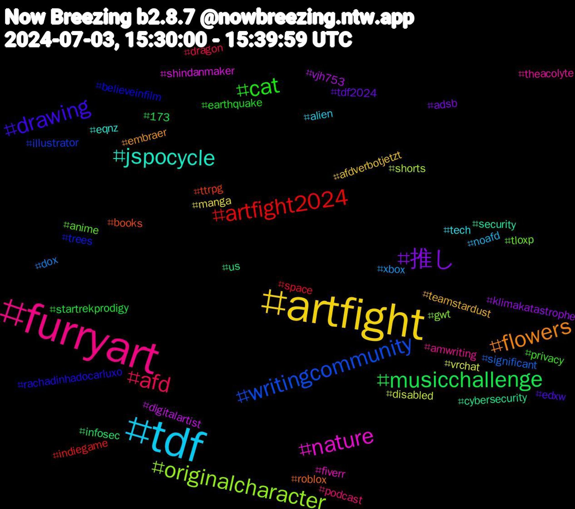 Hashtag Cloud; its hashtagged words/phrases (sorted by weighted frequency, descending):  furryart, tdf, artfight, 推し, musicchallenge, artfight2024, writingcommunity, originalcharacter, nature, jspocycle, flowers, drawing, cat, afd, xbox, vrchat, vjh753, us, ttrpg, trees, tloxp, theacolyte, tech, teamstardust, tdf2024, startrekprodigy, space, significant, shorts, shindanmaker, security, roblox, rachadinhadocarluxo, privacy, podcast, noafd, manga, klimakatastrophe, infosec, indiegame, illustrator, gwt, fiverr, eqnz, embraer, edxw, earthquake, dragon, dox, disabled, digitalartist, cybersecurity, books, believeinfilm, anime, amwriting, alien, afdverbotjetzt, adsb, 173