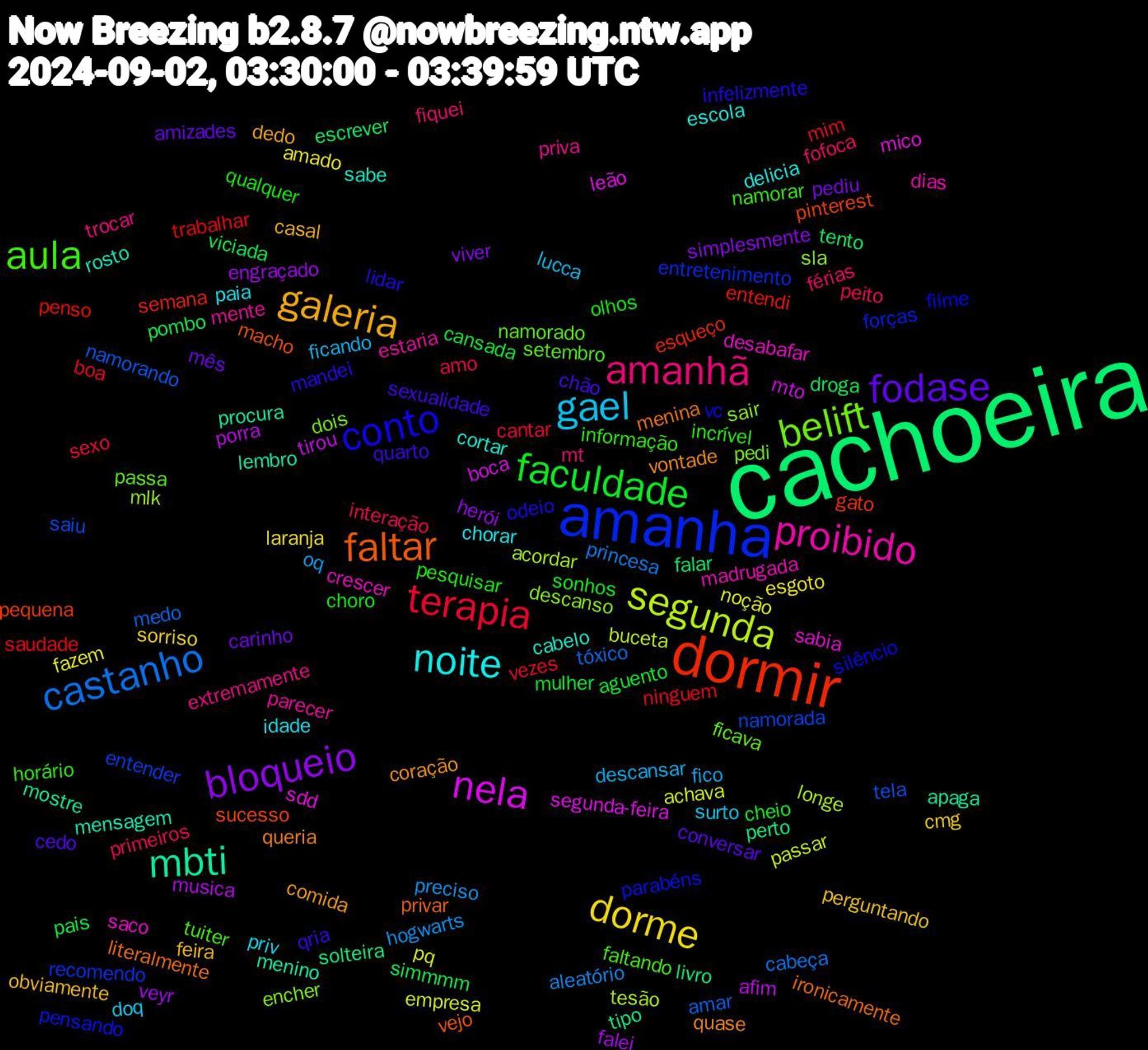 Word Cloud; its top words (sorted by weighted frequency, descending):  cachoeira, dormir, amanha, belift, proibido, noite, galeria, fodase, faculdade, terapia, castanho, segunda, nela, mbti, faltar, conto, aula, amanhã, gael, dorme, bloqueio, pombo, penso, namorada, descanso, desabafar, cabelo, vontade, sexualidade, olhos, interação, hogwarts, empresa, afim, solteira, pinterest, parabéns, namorado, mente, idade, feira, carinho, cansada, boa, amar, acordar, sdd, menino, literalmente, lidar, informação, férias, descansar, amado, veyr, tento, semana, recomendo, pedi, madrugada, escola, comida, cedo, sonhos, sexo, princesa, passar, mto, mostre, macho, filme, faltando, extremamente, doq, cmg, viver, viciada, trabalhar, tela, sla, sabia, rosto, queria, qria, pesquisar, peito, oq, noção, musica, livro, gato, forças, ficava, estaria, chorar, casal, amizades, aguento, vezes, tóxico, tesão, segunda-feira, procura, privar, odeio, namorar, mt, lucca, laranja, herói, escrever, entendi, entender, encher, crescer, cortar, coração, chão, choro, amo, aleatório, achava, tirou, tipo, sucesso, silêncio, setembro, priva, priv, perguntando, pediu, pais, ninguem, namorando, mlk, mico, mensagem, menina, mandei, incrível, fofoca, fico, fazem, falei, falar, esqueço, entretenimento, dois, dias, delicia, dedo, conversar, cheio, cantar, cabeça, buceta, boca, apaga, vejo, vc, tuiter, trocar, surto, sorriso, simplesmente, simmmm, saudade, saiu, sair, saco, sabe, quase, quarto, qualquer, primeiros, preciso, pq, porra, perto, pequena, pensando, passa, parecer, paia, obviamente, mês, mulher, mim, medo, longe, leão, lembro, ironicamente, infelizmente, horário, fiquei, ficando, esgoto, engraçado, droga