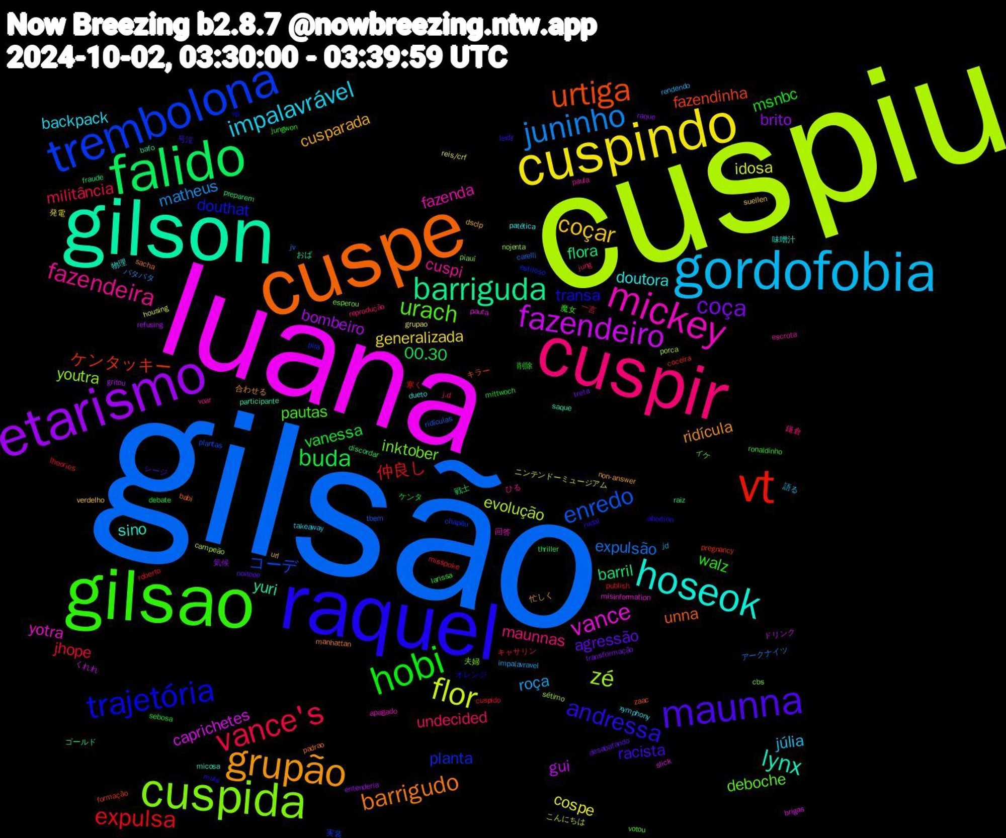 Word Cloud; its top words (sorted by weighted frequency, descending):  gilsão, cuspiu, luana, gilson, cuspe, raquel, gilsao, cuspir, gordofobia, cuspindo, etarismo, falido, vt, trembolona, cuspida, mickey, hoseok, grupão, maunna, hobi, vance's, juninho, flor, fazendeiro, barriguda, urtiga, trajetória, urach, fazendeira, impalavrável, coçar, coça, buda, expulsa, enredo, zé, vance, lynx, barrigudo, andressa, walz, undecided, roça, cospe, bombeiro, barril, ケンタッキー, planta, inktober, fazenda, doutora, cusparada, agressão, vanessa, jhope, expulsão, evolução, caprichetes, yuri, unna, transa, pautas, maunnas, júlia, generalizada, brito, 00.30, 仲良し, コーデ, youtra, yotra, sino, ridícula, racista, msnbc, militância, matheus, idosa, gui, flora, fazendinha, douthat, deboche, cuspi, backpack, url, treta, sebosa, roberto, ridículas, porca, pauta, participante, padrao, mula, larissa, jung, jd, grupao, entenderia, discordar, coceira, chapéu, cbs, apagado, 物理, 忙しく, シージ, ケンタ, キャサリン, アークナイツ, こんにちは, くれれ, おば, zaac, vp, votou, voar, takeaway, suellen, raque, raiz, publish, plantas, nojenta, misinformation, micosa, manhattan, leidy, jungwon, j.d, impalavravel, housing, gritou, fraude, formação, estiloso, esperou, escrota, dueto, dsclp, desabafando, debate, cuspido, carelli, campeão, brigas, bafo, babi, abortion, 魔女, 鎌倉, 語る, 発電, 気候, 戦士, 寒く, 実装, 夫婦, 回答, 味噌汁, 合わせる, 号泣, 削除, 一言, バタバタ, ニンテンドーミュージアム, ドリンク, ゴールド, キラー, オレンジ, イケ, ひる, xymphony, verdelho, transformação, thriller, theories, tbem, sétimo, slick, saque, sacha, rudal, ronaldinho, reprodução, rendendo, reis/crf, refusing, preparem, pregnancy, pira, piauí, paula, patética, non-answer, noiteee, mittwoch, misspoke, jv