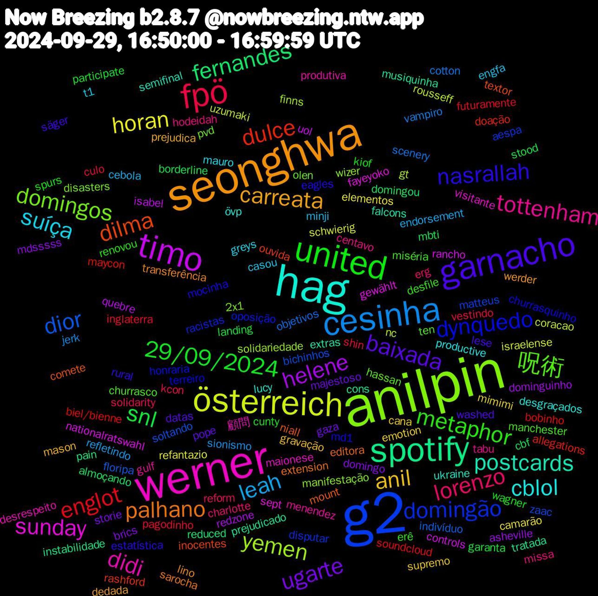 Word Cloud; its top words (sorted by weighted frequency, descending):  g2, anilpin, werner, hag, seonghwa, garnacho, united, fpö, cesinha, österreich, timo, spotify, dilma, dynquedo, 呪術, tottenham, suíça, anil, ugarte, snl, englot, dior, yemen, sunday, postcards, palhano, nasrallah, metaphor, lorenzo, leah, horan, helene, fernandes, dulce, domingão, domingos, didi, cblol, carreata, baixada, 29/09/2024, shin, scenery, rousseff, rancho, prejudicado, niall, md1, manchester, hodeidah, engfa, emotion, domingo, cbf, bobinho, zaac, wizer, visitante, ukraine, transferência, säger, spurs, solidarity, sionismo, schwierig, quebre, pain, ouvida, oposição, olen, menendez, mauro, mason, majestoso, landing, inglaterra, indivíduo, gt, gewählt, extras, editora, eagles, desfile, charlotte, cebola, camarão, asheville, almoçando, allegations, aespa, 2x1, 顧問, övp, werder, washed, wagner, vestindo, vampiro, uzumaki, uol, tratada, textor, terreiro, ten, tabu, t1, supremo, storie, stood, soundcloud, soltando, solidariedade, sept, semifinal, sarocha, rural, renovou, reform, refletindo, refantazio, redzone, reduced, rashford, racistas, pvd, produtiva, productive, prejudica, pope, participate, pagodinho, objetivos, nc, nationalratswahl, musiquinha, mount, mocinha, miséria, missa, minji, mimimi, mdsssss, mbti, maycon, matteus, manifestação, maionese, lucy, lino, lese, kiof, kcon, jerk, israelense, isabel, instabilidade, inocentes, honraria, hassan, gulf, greys, gravação, gaza, garanta, futuramente, floripa, finns, fayeyoko, falcons, extension, estatística, erê, erg, endorsement, elementos, dominguinho, domingou, doação, disputar, disasters, desrespeito, desgraçados, dedada, datas, cunty, culo, cotton, coracao, controls, cons, comete, churrasquinho, churrasco, centavo, casou, cana, brics, borderline, biel/bienne, bichinhos