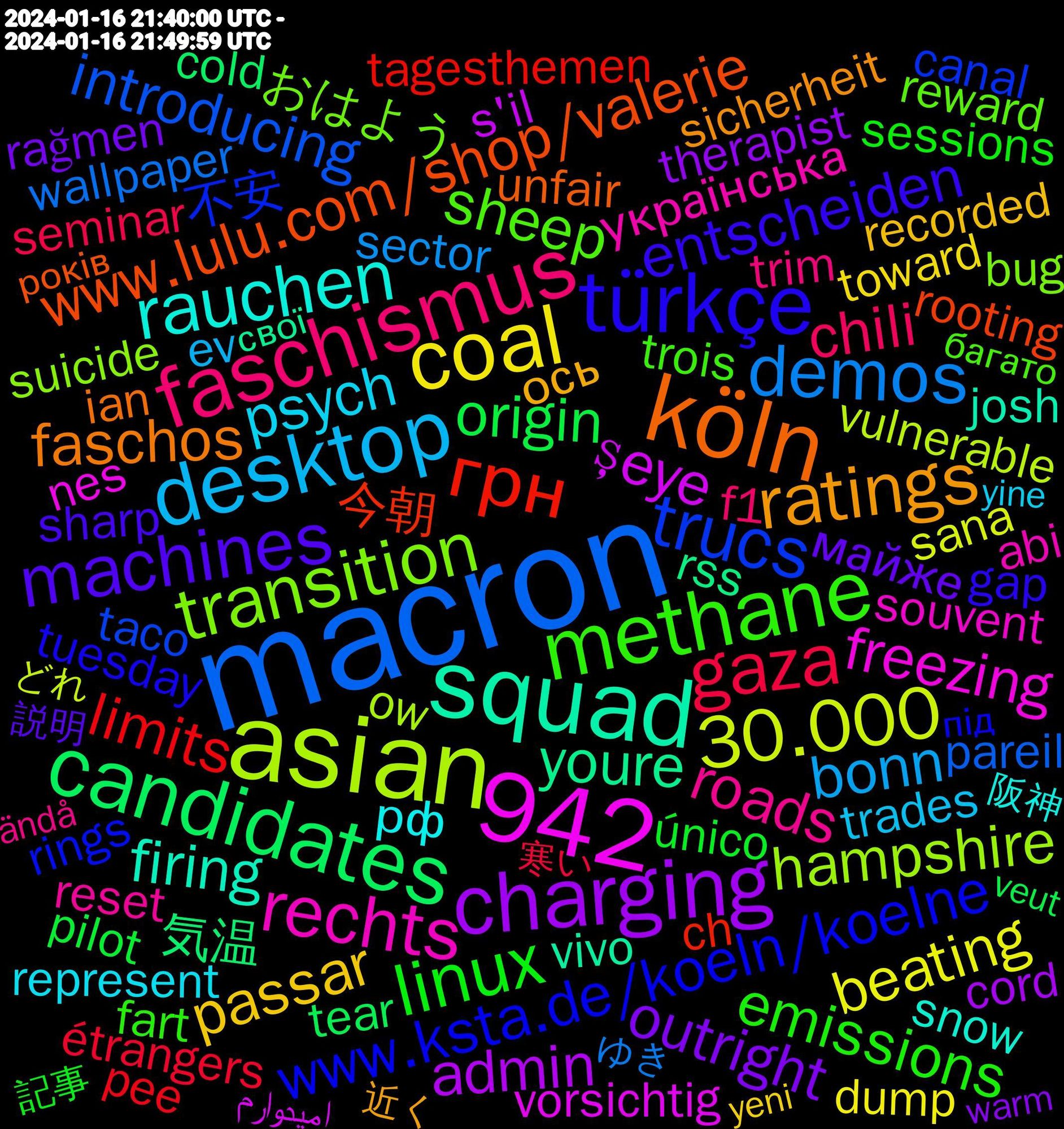 Word Cloud; its top words (sorted by weighted frequency, descending):  macron, asian, squad, köln, 942, türkçe, methane, faschismus, desktop, coal, charging, candidates, грн, trucs, transition, rechts, rauchen, ratings, machines, linux, gaza, demos, 30.000, şeye, youre, www.lulu.com/shop/valerie, www.ksta.de/koeln/koelne, wordleturkce.bundle.app, sheep, roads, psych, passar, outright, origin, limits, introducing, hampshire, freezing, firing, faschos, entscheiden, emissions, chili, bonn, beating, admin, 気温, 今朝, 不安, おはよう, українська, рф, ось, майже, único, étrangers, wallpaper, vulnerable, vorsichtig, vivo, unfair, tuesday, trois, trim, trades, toward, therapist, tear, tagesthemen, taco, suicide, souvent, snow, sicherheit, sharp, sessions, seminar, sector, scheinbar, sana, s'il, réarmement, rss, rooting, rings, reward, reset, represent, regarding, recorded, recherche, reboot, rağmen, quoteskeet, quartier, prompt, privilege, primary, presse, presente, pilot, pee, patients, parent, pareil, ow, organise, obrigado, noches, nes, meaningful, mamma, madrid, linkedin, length, legislation, knees, journalist, josh, januar, insertion, ian, heating, garage, gap, feasible, fashion, fart, f1, exposure, ev, ethics, efficient, dump, district, depression, demo, davis, crunchy, coworkers, cord, constitution, complaint, colleagues, cold, ch, canal, bug, brick, bandcamp, australian, atualização, approved, annonce, amiga, aggressive, abstract, abortion, abi, 阪神, 近く, 説明, 記事, 能登半島, 寒い, 大震災, タイミング, わかり, ゆき, どれ, امیدوارم, свої, років, під, багато, ändå, zufällig, zealand, yine, yeni, woken, within, willow, williams, weather, weapons, washington, warm, voters, veut, verdade, vendo, usb, upgrade, unreal, understood, ultra, täcken, tummy, trump's