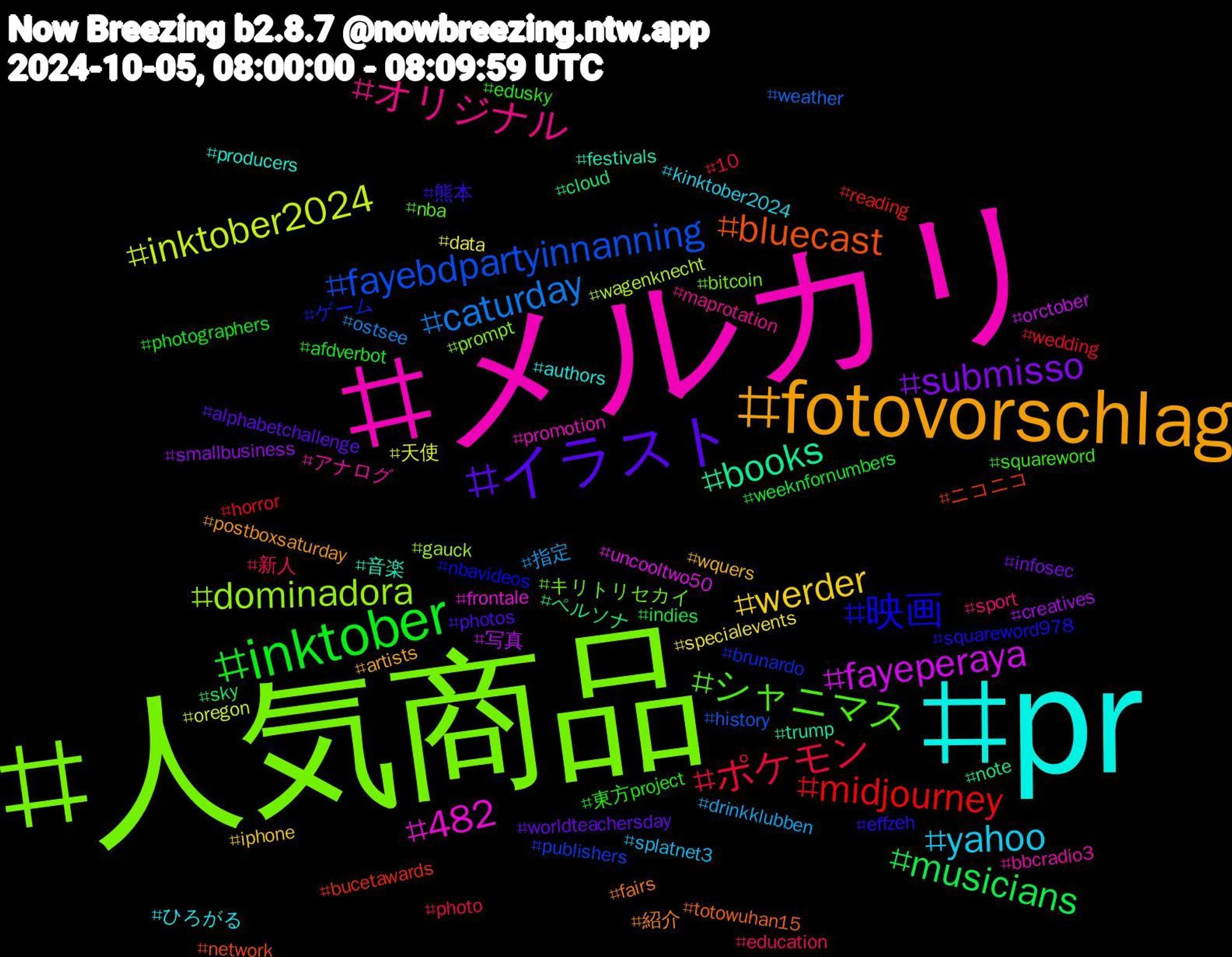 Hashtag Cloud; its hashtagged words/phrases (sorted by weighted frequency, descending):  人気商品, メルカリ, pr, fotovorschlag, イラスト, inktober, ポケモン, caturday, inktober2024, fayeperaya, books, bluecast, 映画, シャニマス, オリジナル, yahoo, werder, submisso, musicians, midjourney, fayebdpartyinnanning, dominadora, 482, 音楽, 紹介, 熊本, 東方project, 新人, 指定, 天使, 写真, ペルソナ, ニコニコ, ゲーム, キリトリセカイ, アナログ, ひろがる, wquers, worldteachersday, weeknfornumbers, wedding, weather, wagenknecht, uncooltwo50, trump, totowuhan15, squareword978, squareword, sport, splatnet3, specialevents, smallbusiness, sky, reading, publishers, prompt, promotion, producers, postboxsaturday, photos, photographers, photo, ostsee, oregon, orctober, note, network, nbavideos, nba, maprotation, kinktober2024, iphone, infosec, indies, horror, history, gauck, frontale, festivals, fairs, effzeh, edusky, education, drinkklubben, data, creatives, cloud, bucetawards, brunardo, bitcoin, bbcradio3, authors, artists, alphabetchallenge, afdverbot, 10