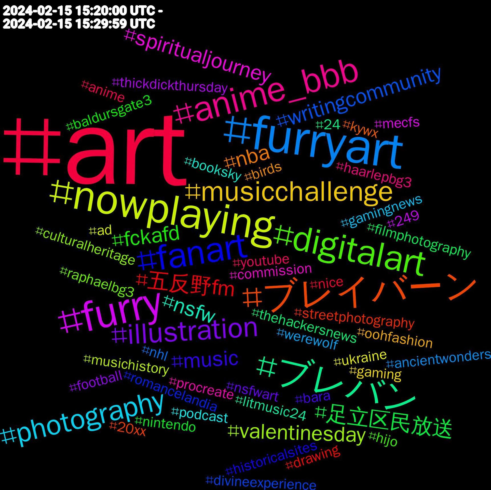 Hashtag Cloud; its hashtagged words/phrases (sorted by weighted frequency, descending):  art, furryart, nowplaying, furry, ブレバン, ブレイバーン, fanart, digitalart, anime_bbb, photography, musicchallenge, illustration, 足立区民放送, 五反野fm, writingcommunity, valentinesday, spiritualjourney, nsfw, nba, music, fckafd, youtube, werewolf, ukraine, thickdickthursday, thehackersnews, streetphotography, romancelandia, raphaelbg3, procreate, podcast, oohfashion, nsfwart, nintendo, nice, nhl, musichistory, mecfs, litmusic24, kywx, historicalsites, hijo, haarlepbg3, gamingnews, gaming, football, filmphotography, drawing, divineexperience, culturalheritage, commission, booksky, birds, bara, baldursgate3, anime, ancientwonders, ad, 249, 24, 20xx