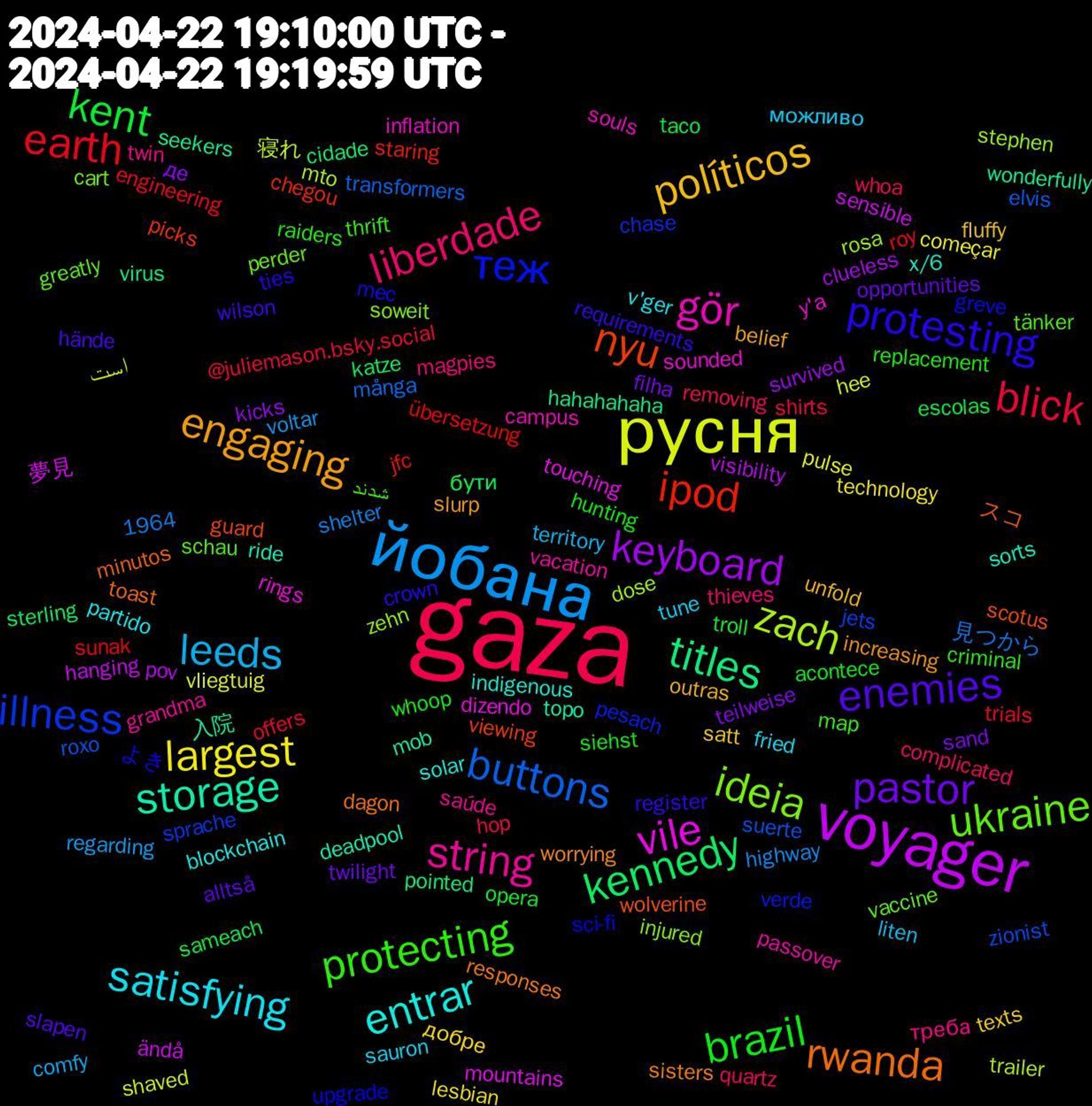 Word Cloud; its top words (sorted by weighted frequency, descending):  gaza, йобана, русня, voyager, titles, nyu, теж, ukraine, string, satisfying, políticos, pastor, kent, earth, buttons, zach, vile, storage, rwanda, protesting, protecting, liberdade, leeds, largest, keyboard, kennedy, ipod, illness, ideia, gör, entrar, engaging, enemies, brazil, blick, است, ändå, wonderfully, wolverine, upgrade, tänker, twin, tune, texts, teilweise, taco, sunak, suerte, stephen, sounded, sorts, sisters, requirements, replacement, removing, regarding, pulse, pov, pointed, picks, pesach, perder, passover, partido, outras, opportunities, opera, offers, många, mto, mountains, mob, minutos, mec, map, magpies, liten, lesbian, kicks, katze, jfc, jets, injured, inflation, indigenous, increasing, hände, hunting, hop, highway, hee, hanging, hahahahaha, guard, greve, greatly, grandma, fried, fluffy, filha, escolas, engineering, elvis, dose, dizendo, deadpool, dagon, crown, criminal, complicated, comfy, começar, clueless, cidade, chegou, chase, cart, campus, blockchain, belief, alltså, acontece, @juliemason.bsky.social, 1964, 見つから, 寝れ, 夢見, 入院, スコ, よき, شدند, треба, можливо, добре, де, бути, übersetzung, zionist, zehn, y'a, x/6, worrying, wilson, whoop, whoa, voltar, vliegtuig, visibility, virus, viewing, verde, vaccine, vacation, v'ger, unfold, twilight, troll, trials, transformers, trailer, touching, topo, toast, ties, thrift, thieves, territory, technology, survived, sterling, staring, sprache, soweit, souls, solar, slurp, slapen, siehst, shirts, shelter, shaved, sensible, seekers, scotus, sci-fi, schau, saúde, sauron, satt, sand, sameach, roy, roxo, rosa, rings, ride, responses, register, raiders, quartz