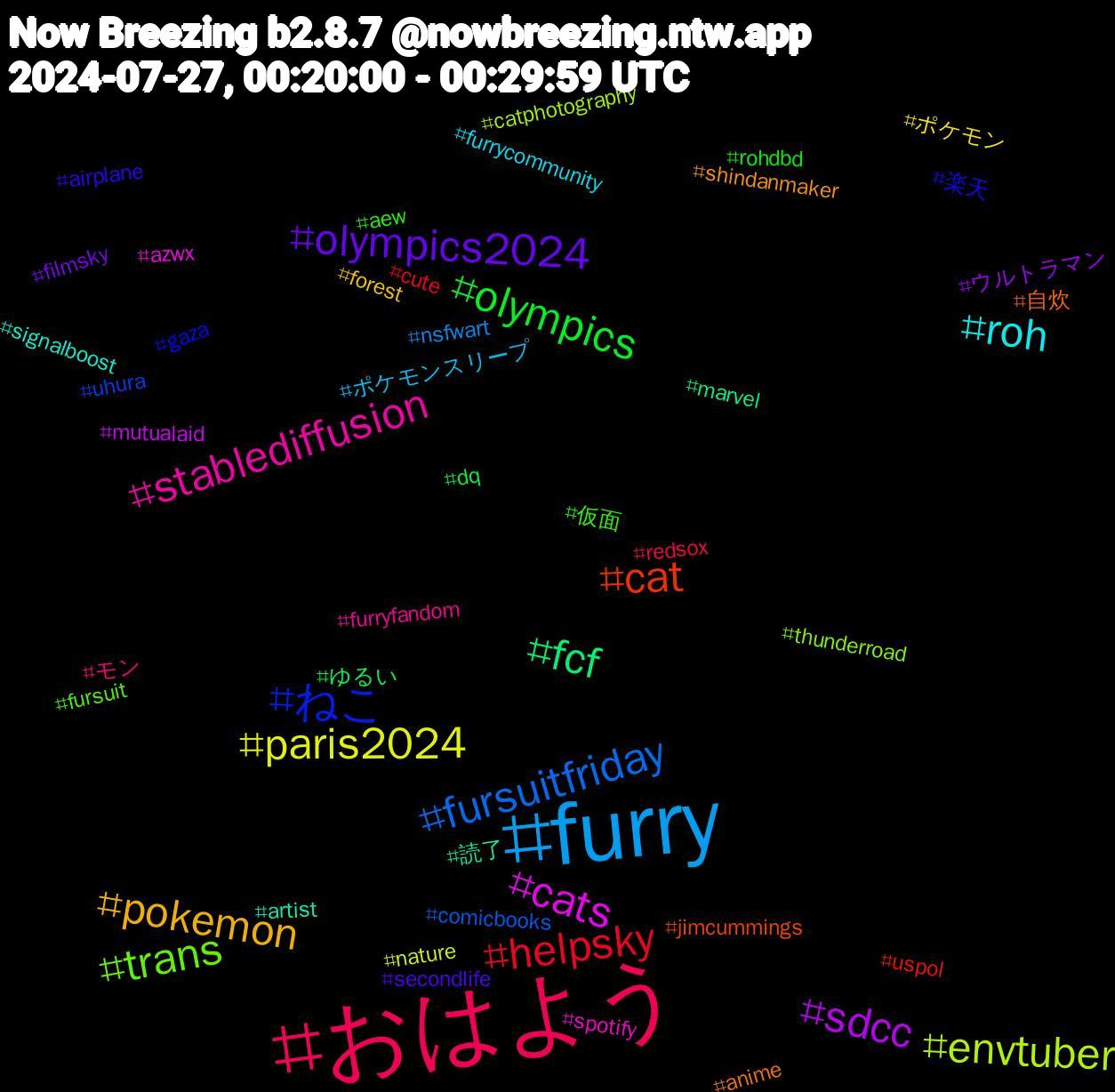 Hashtag Cloud; its hashtagged words/phrases (sorted by weighted frequency, descending):  おはよう, furry, paris2024, sdcc, fcf, cat, ねこ, trans, stablediffusion, roh, pokemon, olympics2024, olympics, helpsky, fursuitfriday, envtuber, cats, 読了, 自炊, 楽天, 仮面, モン, ポケモンスリープ, ポケモン, ウルトラマン, ゆるい, uspol, uhura, thunderroad, spotify, signalboost, shindanmaker, secondlife, rohdbd, redsox, nsfwart, nature, mutualaid, marvel, jimcummings, gaza, fursuit, furryfandom, furrycommunity, forest, filmsky, dq, cute, comicbooks, catphotography, azwx, artist, anime, airplane, aew