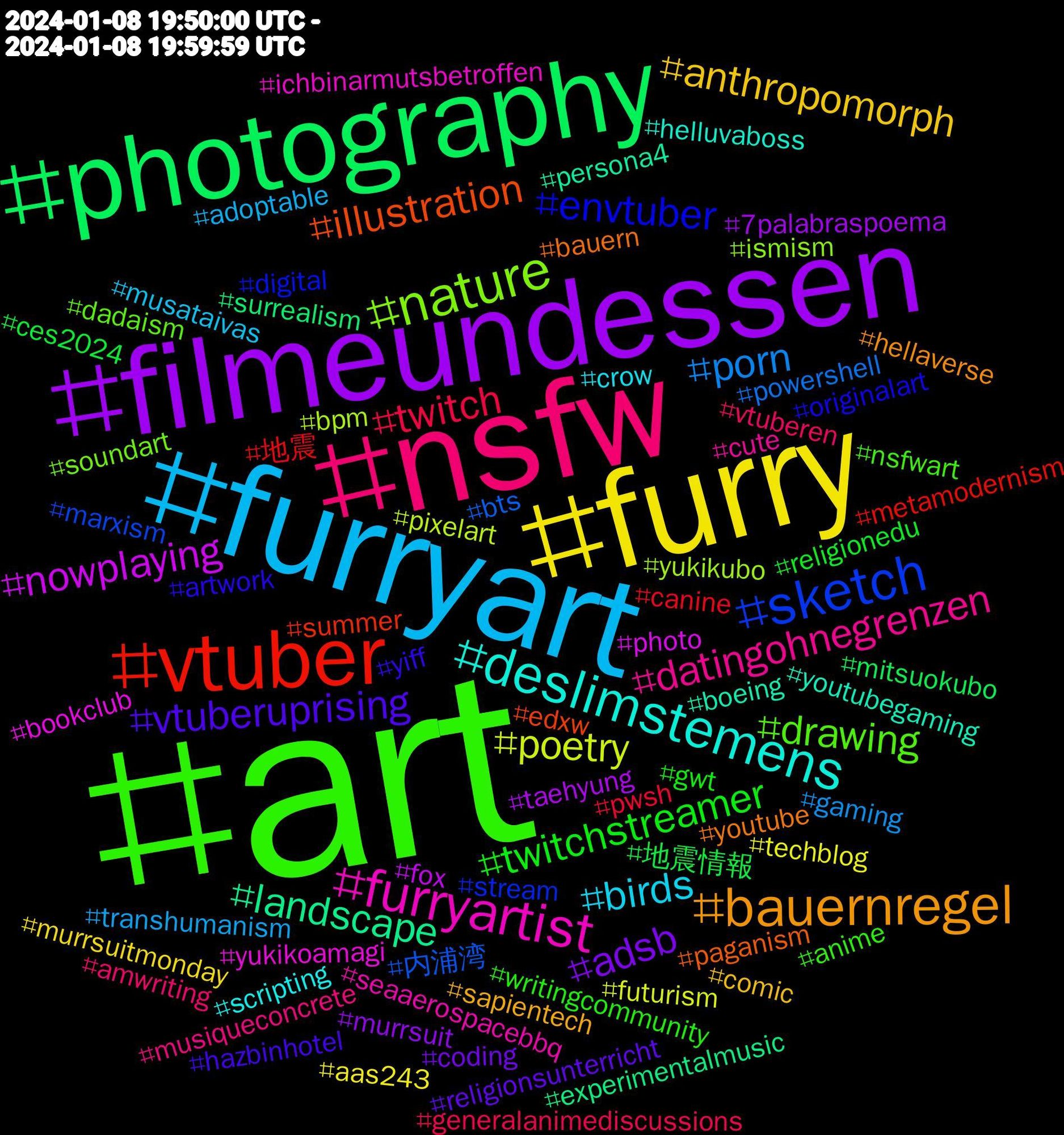 Hashtag Cloud; its hashtags (sorted by weighted frequency, descending):  #art, #nsfw, #furryart, #furry, #filmeundessen, #photography, #vtuber, #sketch, #nature, #furryartist, #deslimstemens, #bauernregel, #vtuberuprising, #twitchstreamer, #twitch, #porn, #poetry, #nowplaying, #landscape, #illustration, #envtuber, #drawing, #datingohnegrenzen, #birds, #anthropomorph, #adsb, #地震情報, #地震, #内浦湾, #yukikubo, #yukikoamagi, #youtubegaming, #youtube, #yiff, #writingcommunity, #vtuberen, #transhumanism, #techblog, #taehyung, #surrealism, #summer, #stream, #soundart, #seaaerospacebbq, #scripting, #sapientech, #religionsunterricht, #religionedu, #pwsh, #powershell, #pixelart, #photo, #persona4, #paganism, #originalart, #nsfwart, #musiqueconcrete, #musataivas, #murrsuitmonday, #murrsuit, #mitsuokubo, #metamodernism, #marxism, #ismism, #ichbinarmutsbetroffen, #helluvaboss, #hellaverse, #hazbinhotel, #gwt, #generalanimediscussions, #gaming, #futurism, #fox, #experimentalmusic, #edxw, #digital, #dadaism, #cute, #crow, #comic, #coding, #ces2024, #canine, #bts, #bpm, #bookclub, #boeing, #bauern, #artwork, #anime, #amwriting, #adoptable, #aas243, #7palabraspoema