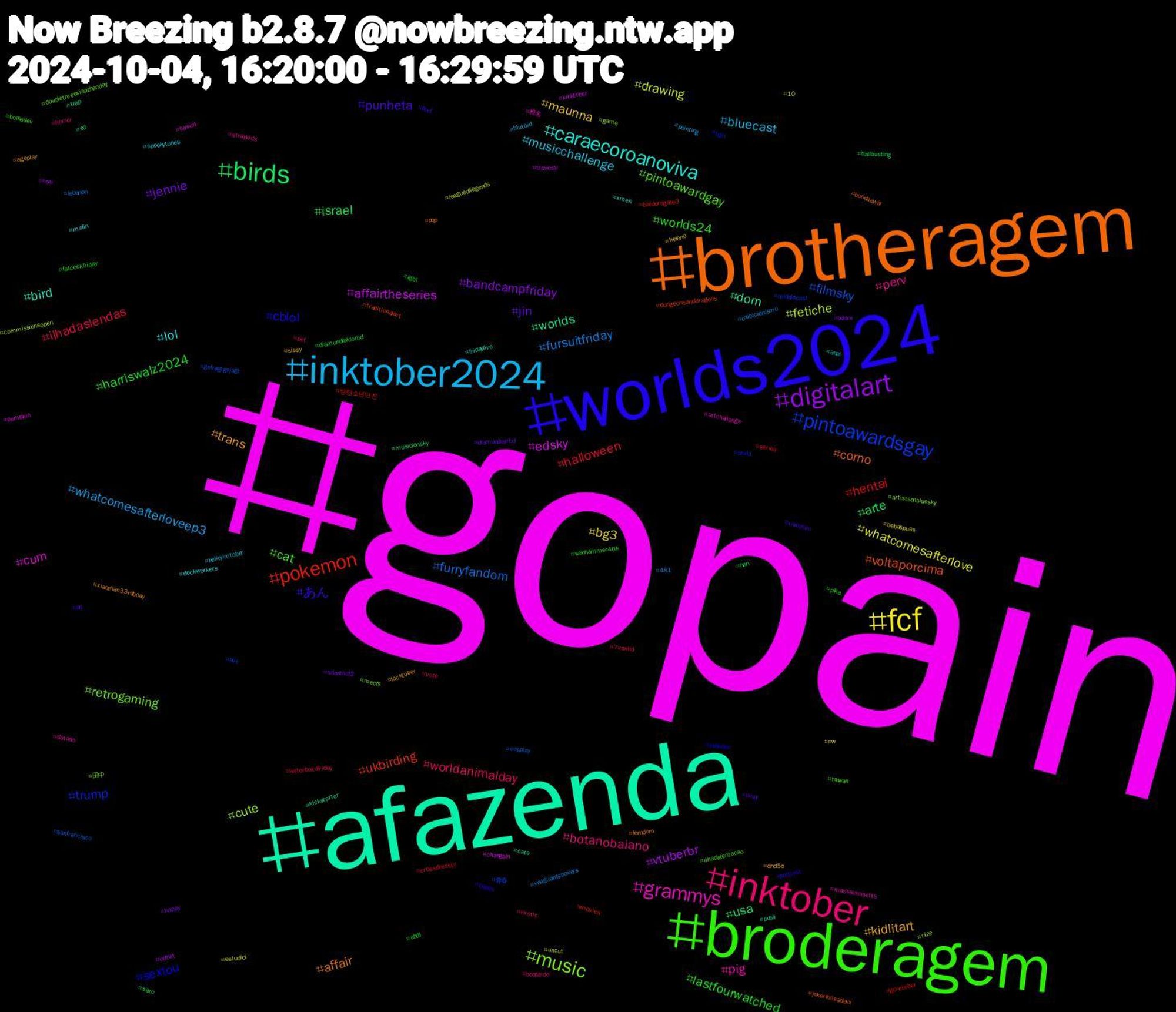 Hashtag Cloud; its hashtagged words/phrases (sorted by weighted frequency, descending):  gopain, afazenda, brotheragem, worlds2024, broderagem, inktober, inktober2024, fcf, digitalart, birds, pokemon, pintoawardsgay, music, grammys, caraecoroanoviva, trans, punheta, lastfourwatched, ilhadaslendas, fursuitfriday, drawing, affairtheseries, worlds, voltaporcima, sextou, pintoawardgay, perv, musicchallenge, maunna, jennie, israel, hentai, filmsky, cute, cum, bird, affair, あん, worlds24, worldanimalday, whatcomesafterloveep3, whatcomesafterlove, vtuberbr, usa, ukbirding, trump, retrogaming, pig, lol, kidlitart, jin, harriswalz2024, halloween, furryfandom, fetiche, edsky, dom, corno, cblol, cat, botanobaiano, bluecast, bg3, bandcampfriday, arte, 방탄소년단진, 青春, 田中, 椎名, xmen, xiaozhan33rdbday, xiaozhan, warhammer40k, vote, veilguardspoilers, uncut, travesti, trap, traditionalart, tgirl, taiwan, straykids, spookytunes, sissy, silenthill2, sexo, seriea, sanfrancisco, riize, pumpkin, publi, pqp, podcast, pika, pet, painting, nw, noai, musiciansky, movies, middleeast, mecfs, massachusetts, mafin, locktober, lmsy, lgbt, letterboxdfriday, lebanon, leagueoflegends, kinktober, kickstarter, jokerfolieadeux, indiedev, ilhadatentacao, horror, hellojimtober, helene, happy, han, goretober, gefragtgejagt, game, fursuit, fridayfive, femdom, feet, fatcockfriday, exotic, exibicionismo, estudioi, edtwt, ed, dungeonsanddragons, druid, doublethreexiaozhanday, dotado, dockworkers, dnd5e, diamundialrbd, diamundialdorbd, crossdresser, cosplay, commissionsopen, changbin, cats, bundaawar, boobs, bolhadev, boatarde, blutoid, bebaspuas, bdsm, ballbusting, baldursgate3, ave, artistsonbluesky, artchallenge, anal, ageplay, ad, abdl, 7vswild, 481, 10