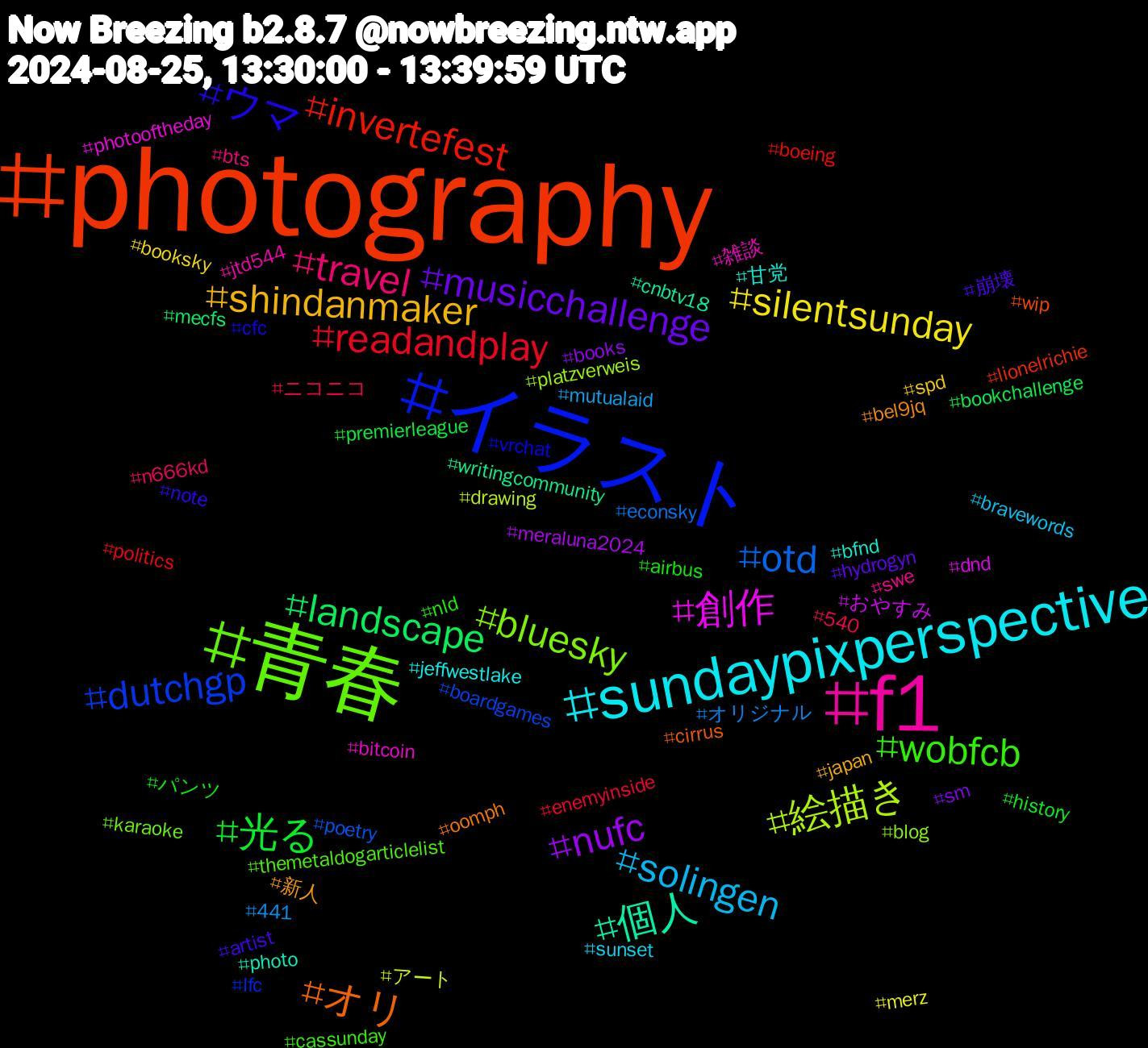 Hashtag Cloud; its hashtagged words/phrases (sorted by weighted frequency, descending):  photography, イラスト, 青春, f1, sundaypixperspective, shindanmaker, musicchallenge, 光る, readandplay, otd, 絵描き, 創作, 個人, オリ, ウマ, wobfcb, travel, solingen, silentsunday, nufc, landscape, invertefest, dutchgp, bluesky, 雑談, 甘党, 新人, 崩壊, パンツ, ニコニコ, オリジナル, アート, おやすみ, writingcommunity, wip, vrchat, themetaldogarticlelist, swe, sunset, spd, sm, premierleague, politics, poetry, platzverweis, photooftheday, photo, oomph, note, nld, n666kd, mutualaid, merz, meraluna2024, mecfs, lionelrichie, lfc, karaoke, jtd544, jeffwestlake, japan, hydrogyn, history, enemyinside, econsky, drawing, dnd, cnbtv18, cirrus, cfc, cassunday, bts, bravewords, booksky, books, bookchallenge, boeing, boardgames, blog, bitcoin, bfnd, bel9jq, artist, airbus, 540, 441