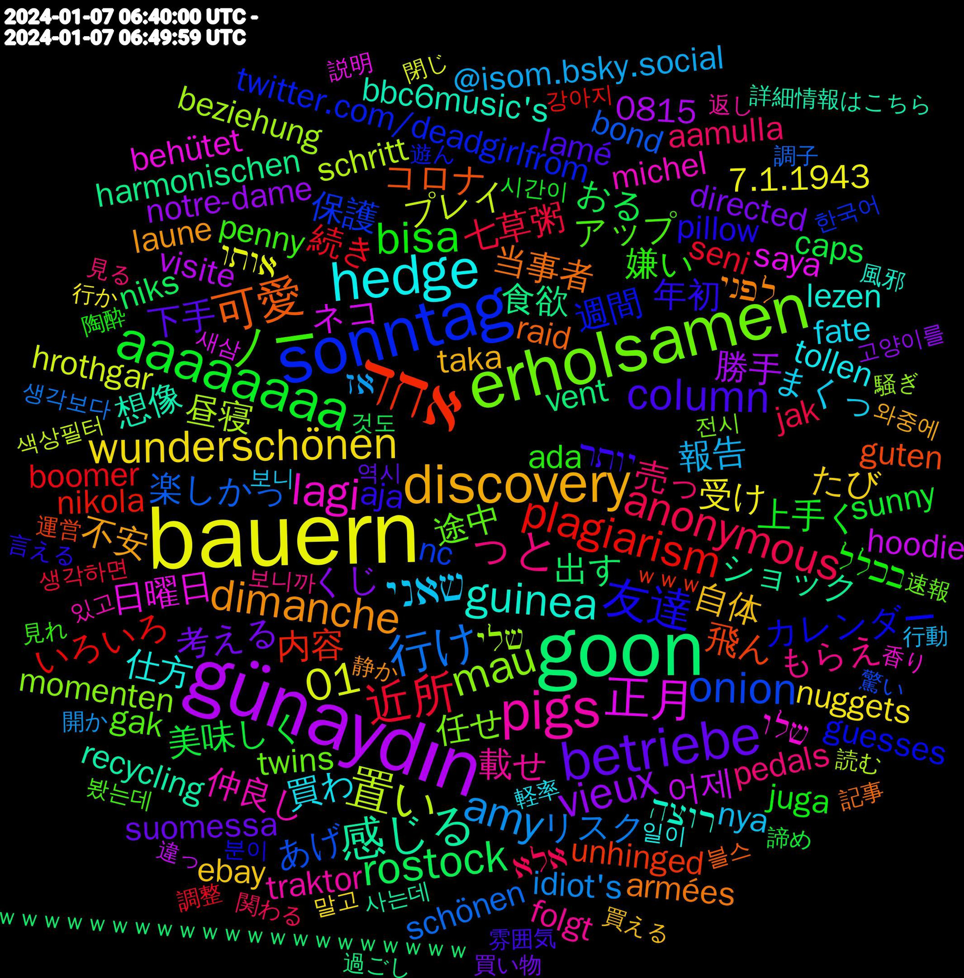 Word Cloud; its top words (sorted by weighted frequency, descending):  bauern, günaydın, goon, אחד, sonntag, erholsamen, pigs, hedge, discovery, betriebe, aaaaaaaa, 近所, 行け, 置い, 正月, 感じる, 可愛, 友達, ノー, っと, שאני, wunderschönen, vieux, rostock, plagiarism, onion, mau, lagi, guinea, dimanche, column, bisa, anonymous, amy, 01, 어제, 食欲, 飛ん, 週間, 途中, 載せ, 買わ, 自体, 考える, 美味しく, 続き, 楽しかっ, 昼寝, 日曜日, 想像, 当事者, 年初, 嫌い, 売っ, 報告, 受け, 勝手, 出す, 内容, 保護, 任せ, 仲良し, 仕方, 不安, 下手, 上手く, 七草粥, リスク, プレイ, ネコ, ショック, コロナ, カレンダー, アップ, もらえ, まくっ, たび, くじ, おる, いろいろ, あげ, שלי, שלו, רוצה, לפני, יותר, בכלל, אלא, אז, אותו, visite, vent, unhinged, twitter.com/deadgirlfrom, twins, traktor, tollen, taka, suomessa, sunny, seni, schönen, schritt, saya, recycling, raid, pillow, penny, pedals, nya, nuggets, notre-dame, niks, nikola, nc, momenten, michel, lezen, laune, lamé, juga, jak, idiot's, hrothgar, hoodie, harmonischen, guten, guesses, gak, folgt, fate, ebay, directed, caps, boomer, bond, beziehung, behütet, bbc6music's, armées, aja, ada, aamulla, @isom.bsky.social, 7.1.1943, 0815, ｗｗｗｗｗｗｗｗｗｗｗｗｗｗｗｗｗｗｗｗｗ, ｗｗｗ, 한국어, 전시, 있고, 일이, 와중에, 역시, 시간이, 생각하면, 생각보다, 색상필터, 새삼, 사는데, 블스, 분이, 봤는데, 보니까, 보니, 말고, 고양이를, 것도, 강아지, 驚い, 騒ぎ, 香り, 風邪, 静か, 雰囲気, 陶酔, 関わる, 開か, 閉じ, 違っ, 過ごし, 運営, 遊ん, 速報, 返し, 軽率, 買える, 買い物, 諦め, 調整, 調子, 読む, 説明, 詳細情報はこちら, 記事, 言える, 見れ, 見る, 行動, 行か