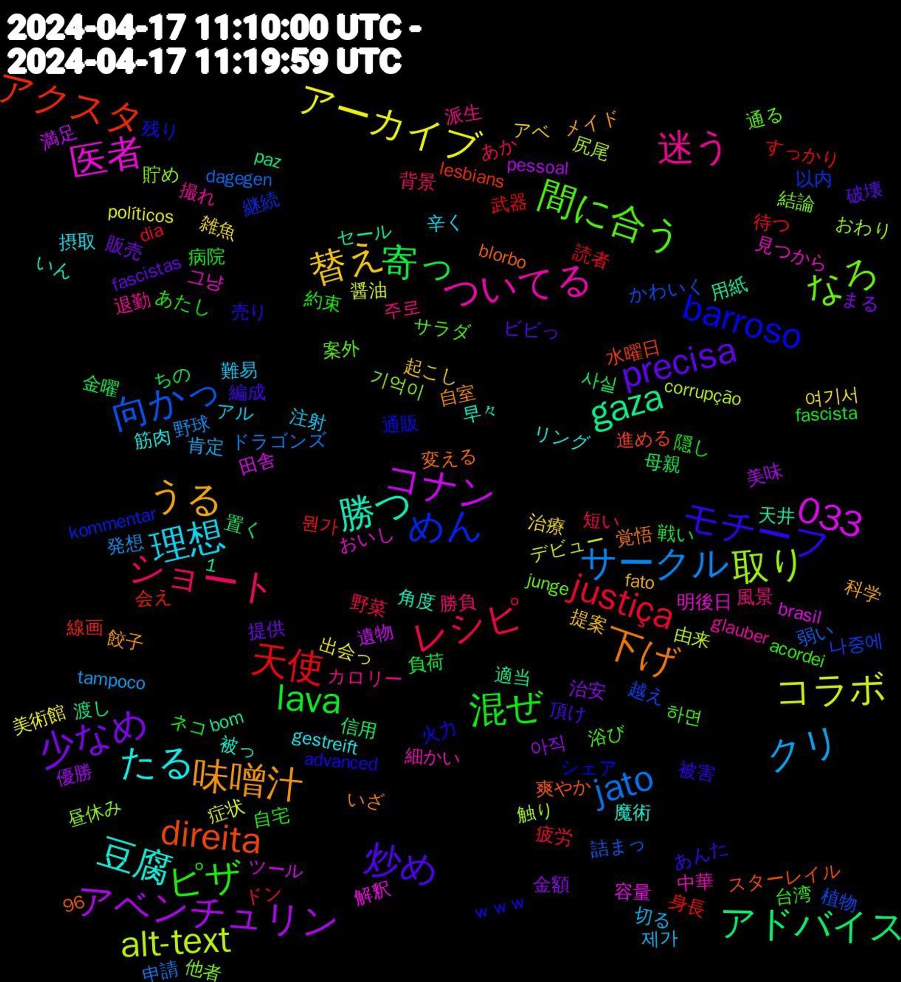 Word Cloud; its top words (sorted by weighted frequency, descending):  豆腐, 味噌汁, 炒め, 混ぜ, レシピ, サークル, コラボ, コナン, gaza, direita, barroso, 間に合う, 迷う, 理想, 替え, 少なめ, 寄っ, 天使, 向かっ, 取り, 医者, 勝つ, 下げ, モチーフ, ピザ, ショート, クリ, アーカイブ, アベンチュリン, アドバイス, アクスタ, めん, なろ, ついてる, たる, うる, precisa, lava, justiça, jato, alt-text, 1,033, ｗｗｗ, 하면, 風景, 難易, 雑魚, 金額, 金曜, 身長, 越え, 貯め, 見つから, 被っ, 自室, 編成, 約束, 短い, 発想, 症状, 満足, 渡し, 水曜日, 残り, 案外, 撮れ, 摂取, 提案, 提供, 戦い, 待つ, 弱い, 尻尾, 容量, 天井, 変える, 売り, 台湾, 勝負, 切る, 出会っ, 優勝, 信用, 会え, 以内, 他者, 中華, リング, メイド, ビビっ, ネコ, ドン, ドラゴンズ, デビュー, ツール, セール, スターレイル, シェア, サラダ, カロリー, アル, アベ, まる, ちの, すっかり, かわいく, おわり, おいし, いん, いざ, あんた, あたし, あか, tampoco, políticos, pessoal, paz, lesbians, kommentar, junge, glauber, gestreift, fato, fascistas, fascista, dia, dagegen, corrupção, brasil, bom, blorbo, advanced, acordei, 96, 주로, 제가, 여기서, 아직, 사실, 뭔가, 나중에, 기억이, 그냥, 魔術, 餃子, 頂け, 隠し, 野菜, 野球, 醤油, 遺物, 適当, 進める, 通販, 通る, 退勤, 辛く, 起こし, 販売, 負荷, 読者, 詰まっ, 触り, 解釈, 角度, 覚悟, 被害, 自宅, 背景, 肯定, 美術館, 美味, 置く, 線画, 継続, 結論, 細かい, 筋肉, 科学, 破壊, 病院, 疲労, 申請, 由来, 田舎, 用紙, 爽やか, 火力, 浴び, 派生, 注射, 治療, 治安, 母親, 武器, 植物, 昼休み, 明後日, 早々, 新規