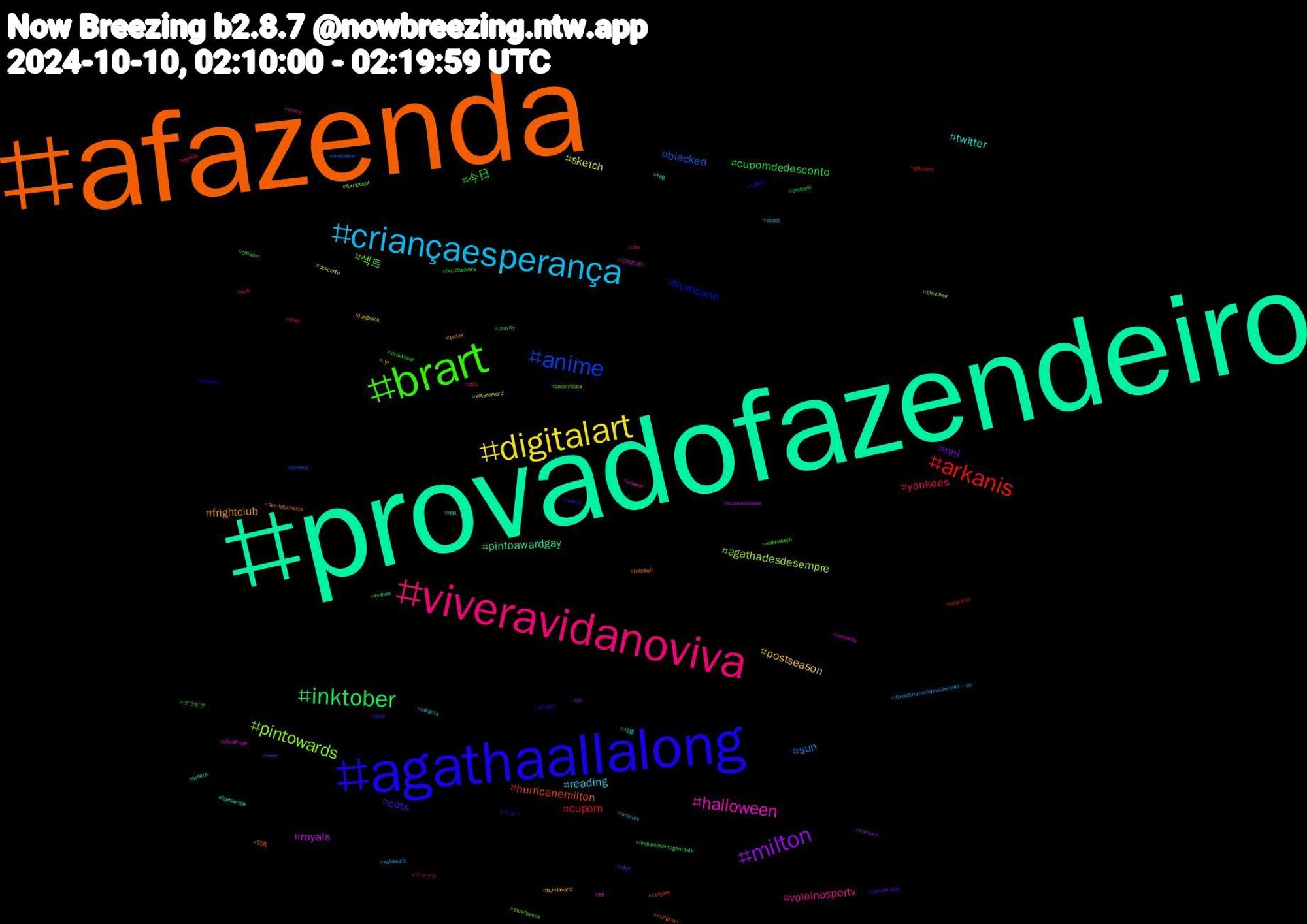 Hashtag Cloud; its hashtagged words/phrases (sorted by weighted frequency, descending):  provadofazendeiro, afazenda, agathaallalong, brart, viveravidanoviva, criançaesperança, digitalart, milton, inktober, arkanis, anime, pintowards, halloween, twitter, frightclub, cats, 今日, yankees, sun, sketch, royals, pintoawardgay, hurricanemilton, hurricane, 섹트, voleinosportv, reading, postseason, nhl, cupomdedesconto, cupom, blacked, agathadesdesempre, 크래비티, 섹블, 写真, スタバ, グラビア, イマソラ, xotaward, xotasaward, vampire, tvshow, tits, space, slowhorses, shopee, rpg, pussy, portfolioday, podcast, pixiv, onepiece, nyr, nintendo, nba, mzhgram, movies, mlbnaespn, mlb, memes, jungkook, jin, hispanicheritagemonth, gposers, goavsgo, furryadopt, fnf, fayeperaya, familybychoice, ebay, drawtober, draw, donaldtrumpisahumantoilet—up, desconto, cupomshopee, cravity, cosplay, coffee, cocktribute, clima, cdrama, bundaward, bulge, bucetaawars, boanoite, bnwo, bleached, blackfriday, beleza, baseball, artwork, amazon, agatha, adopt