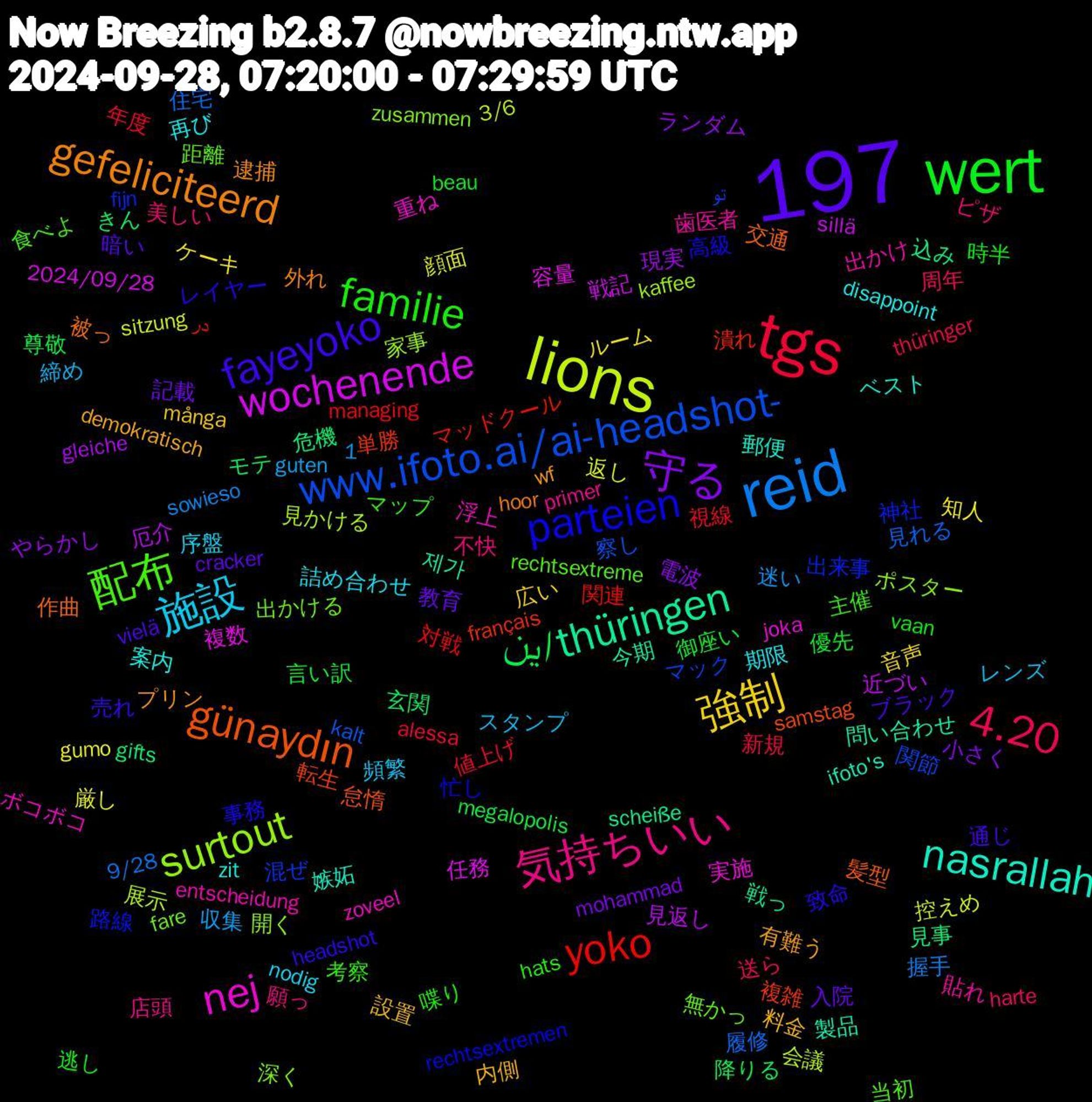 Word Cloud; its top words (sorted by weighted frequency, descending):  1,197, wert, tgs, reid, lions, wochenende, thüringen, günaydın, parteien, 配布, 気持ちいい, 施設, 強制, 守る, این, yoko, www.ifoto.ai/ai-headshot-, surtout, nej, nasrallah, gefeliciteerd, fayeyoko, familie, 4.20, 顔面, 見返し, 見事, 複雑, 神社, 無かっ, 歯医者, 期限, 料金, 教育, 御座い, 年度, 履修, 展示, 容量, 問い合わせ, 作曲, レイヤー, マップ, ピザ, スタンプ, ケーキ, やらかし, きん, در, تو, zusammen, zoveel, zit, wf, vielä, vaan, thüringer, sowieso, sitzung, sillä, scheiße, samstag, rechtsextremen, rechtsextreme, primer, nodig, många, mohammad, megalopolis, managing, kalt, kaffee, joka, ifoto's, hoor, headshot, hats, harte, guten, gumo, gleiche, gifts, français, fijn, fare, entscheidung, disappoint, demokratisch, cracker, beau, alessa, 9/28, 3/6, 2024/09/28, 제가, 髪型, 高級, 食べよ, 願っ, 頻繁, 音声, 電波, 降りる, 関連, 関節, 開く, 重ね, 郵便, 逮捕, 通じ, 逃し, 送ら, 迷い, 返し, 近づい, 込み, 転生, 路線, 距離, 貼れ, 詰め合わせ, 設置, 記載, 言い訳, 視線, 見れる, 見かける, 複数, 製品, 被っ, 致命, 考察, 美しい, 締め, 知人, 現実, 玄関, 潰れ, 混ぜ, 深く, 浮上, 案内, 有難う, 暗い, 時半, 新規, 握手, 控えめ, 戦記, 戦っ, 怠惰, 忙し, 当初, 店頭, 序盤, 広い, 小さく, 尊敬, 対戦, 察し, 家事, 実施, 嫉妬, 外れ, 売れ, 喋り, 周年, 収集, 厳し, 厄介, 危機, 単勝, 出来事, 出かける, 出かけ, 再び, 内側, 入院, 優先, 値上げ, 住宅, 会議, 任務, 今期, 交通, 事務, 主催, 不快, レンズ, ルーム, ランダム, モテ, マッドクール, マック, ポスター, ボコボコ, ベスト, プリン, ブラック, フィールド