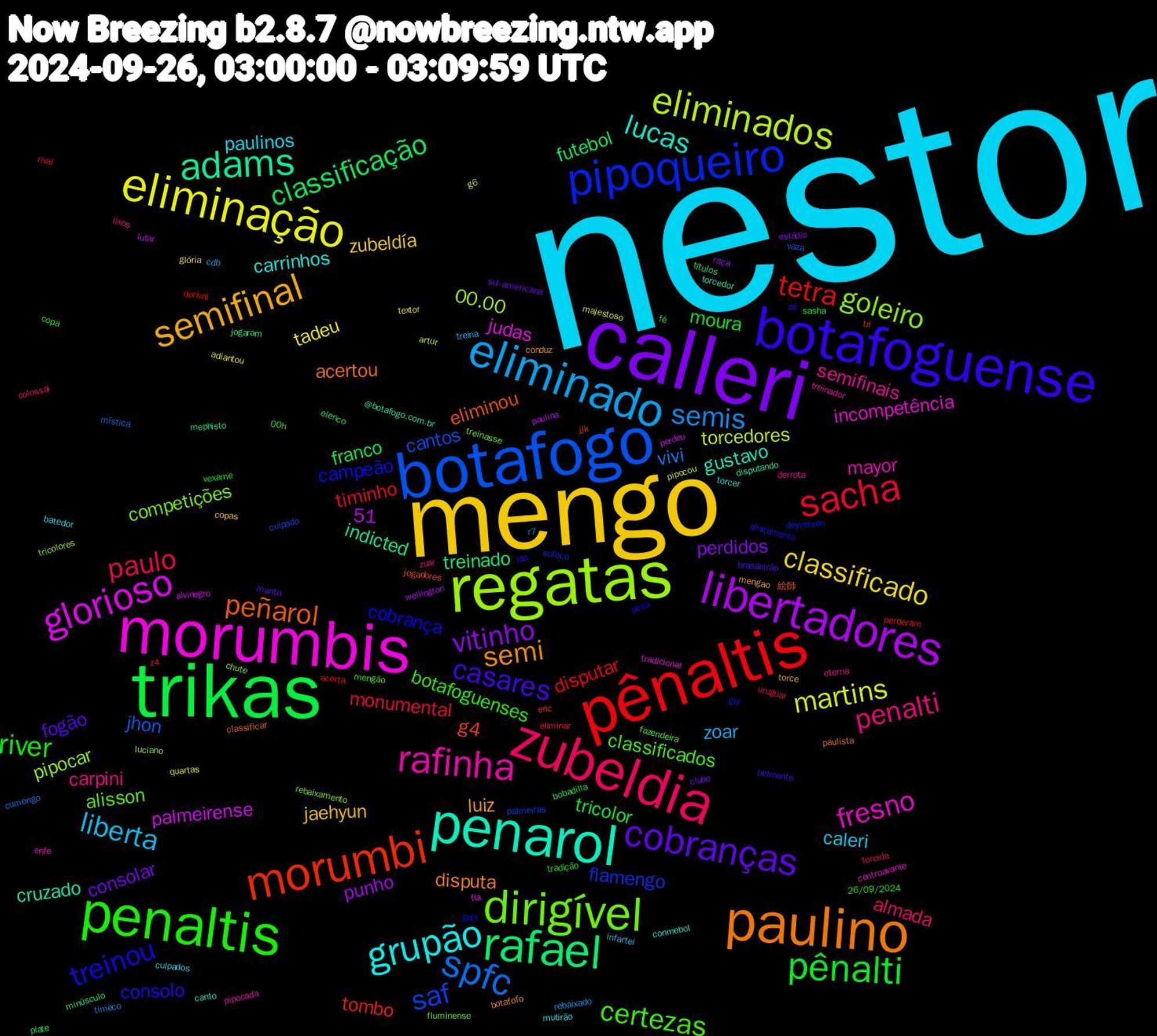 Word Cloud; its top words (sorted by weighted frequency, descending):  nestor, mengo, calleri, trikas, pênaltis, botafogo, regatas, morumbis, penarol, paulino, botafoguense, penaltis, zubeldia, eliminado, eliminação, libertadores, rafael, morumbi, pipoqueiro, dirigível, rafinha, grupão, semifinal, cobranças, pênalti, sacha, spfc, eliminados, glorioso, adams, peñarol, treinou, certezas, penalti, liberta, classificado, vitinho, classificação, tetra, saf, goleiro, fresno, lucas, semi, casares, river, paulo, semis, martins, treinado, g4, campeão, alisson, semifinais, paulinos, jaehyun, consolar, 51, tricolor, timinho, jhon, 00.00, judas, cruzado, acertou, consolo, botafoguenses, almada, zoar, tadeu, punho, futebol, tombo, flamengo, competições, mayor, carrinhos, luiz, fogão, moura, monumental, vivi, torcedores, palmeirense, indicted, eliminou, cobrança, classificados, carpini, caleri, zubeldía, perdidos, franco, disputar, cantos, pipocar, incompetência, gustavo, disputa, zé, tradição, torcida, rebaixado, quartas, paulina, minúsculo, eric, deyverson, treinasse, treinador, torcer, torce, sul-americana, sasha, rival, mística, g6, fla, disputando, classificar, alistamento, 00h, zuar, treina, textor, raça, plate, perderam, palmeiras, luciano, enfe, conmebol, conduz, brasileirão, vexame, uruguai, timeco, pipocou, perdeu, mephisto, jogadores, gols, fazendeira, eterna, culpados, copas, clube, bobadilla, acerta, vaza, tricolores, tradicional, torcedor, paulista, ida, copa, colossal, cdb, adiantou, wellington, títulos, tri, sufoco, rebaixamento, pipocada, mutirão, mengao, manto, fé, eliminar, cumengo, artur, alvinegro, @botafogo.com.br, 絵師, pesa, mengão, lixos, infartei, glória, estádio, elenco, dorival, culpado, chute, centroavante, canto, botafofo, belmonte, 26/09/2024, z4, r7, majestoso, lutar, jogaram, jjk, gol, fluminense, derrota, batedor