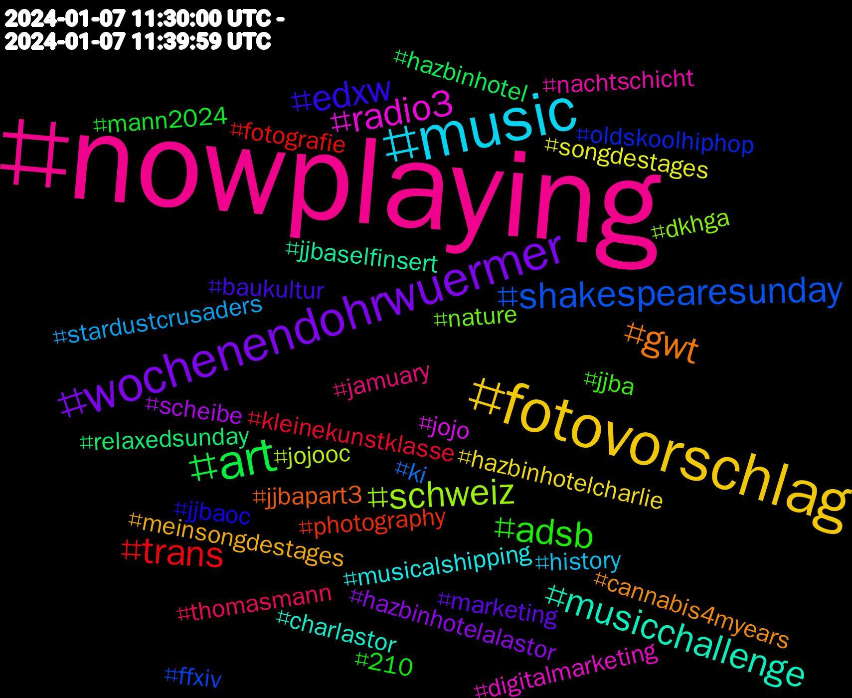 Hashtag Cloud; its hashtags (sorted by weighted frequency, descending):  #nowplaying, #music, #fotovorschlag, #wochenendohrwuermer, #art, #trans, #shakespearesunday, #schweiz, #radio3, #musicchallenge, #gwt, #edxw, #adsb, #thomasmann, #stardustcrusaders, #songdestages, #scheibe, #relaxedsunday, #photography, #oldskoolhiphop, #nature, #nachtschicht, #musicalshipping, #meinsongdestages, #marketing, #mann2024, #kleinekunstklasse, #ki, #jojooc, #jojo, #jjbaselfinsert, #jjbapart3, #jjbaoc, #jjba, #jamuary, #history, #hazbinhotelcharlie, #hazbinhotelalastor, #hazbinhotel, #fotografie, #ffxiv, #dkhga, #digitalmarketing, #charlastor, #cannabis4myears, #baukultur, #210