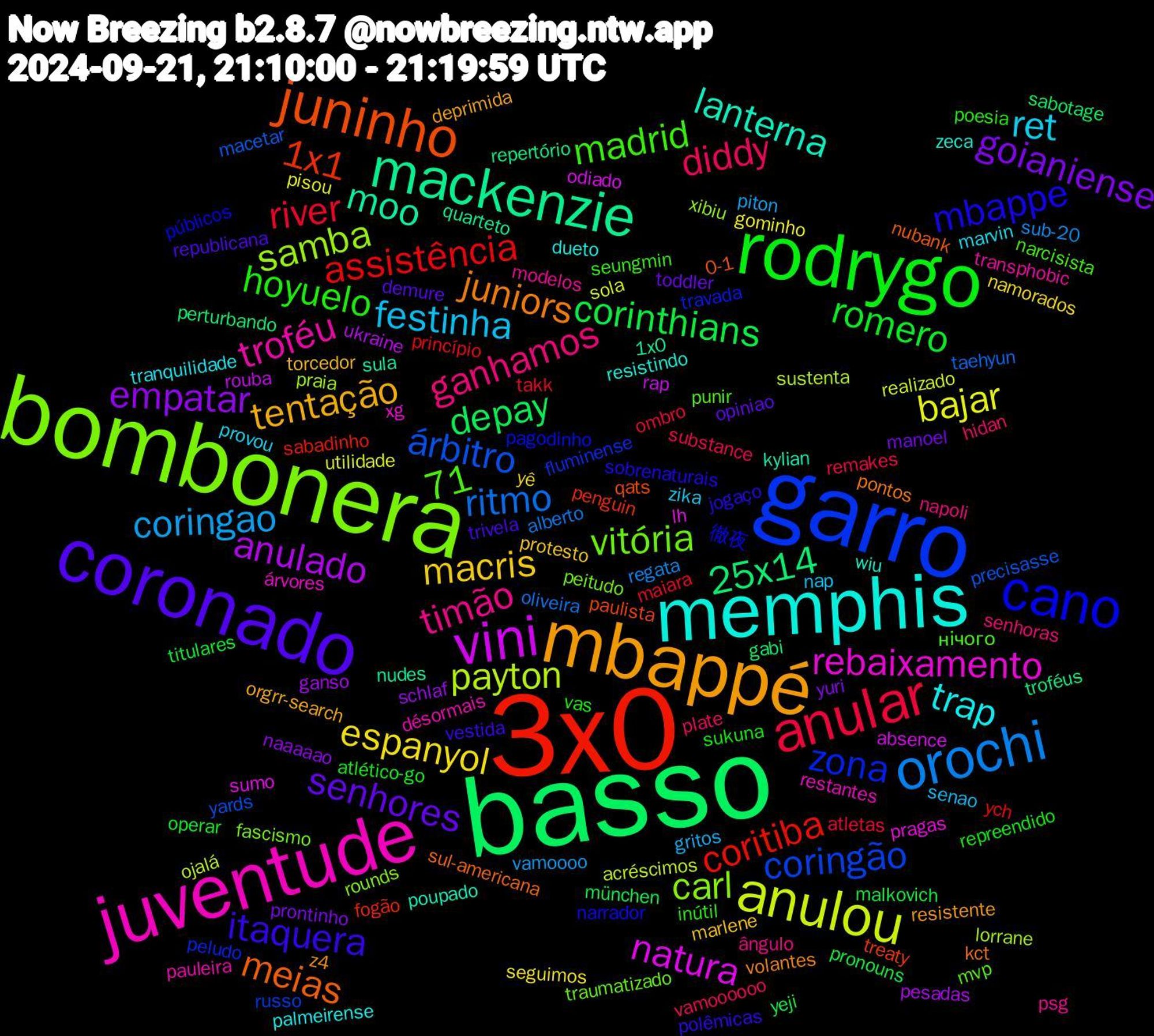 Word Cloud; its top words (sorted by weighted frequency, descending):  basso, 3x0, garro, bombonera, juventude, memphis, mbappé, coronado, rodrygo, anular, orochi, anulou, vini, mackenzie, juninho, cano, timão, ret, macris, goianiense, corinthians, assistência, árbitro, samba, rebaixamento, lanterna, juniors, itaquera, hoyuelo, diddy, coringao, bajar, anulado, 25x14, 1x1, zona, vitória, troféu, trap, tentação, senhores, romero, river, ritmo, payton, natura, moo, meias, mbappe, madrid, ganhamos, festinha, espanyol, empatar, depay, coritiba, coringão, carl, 71, árvores, zeca, z4, trivela, sukuna, substance, sub-20, sola, rouba, repertório, paulista, pagodinho, mvp, modelos, marvin, marlene, manoel, malkovich, maiara, macetar, lorrane, lh, kylian, kct, jogaço, inútil, hidan, gritos, gominho, ganso, gabi, fogão, fluminense, fascismo, désormais, dueto, deprimida, demure, atlético-go, atletas, alberto, acréscimos, absence, 1x0, 0-1, 徹夜, нічого, ângulo, zika, yê, yuri, yeji, ych, yards, xibiu, xg, wiu, volantes, vestida, vas, vamoooooo, vamoooo, utilidade, ukraine, troféus, treaty, travada, traumatizado, transphobic, tranquilidade, torcedor, toddler, titulares, takk, taehyun, sustenta, sumo, sula, sul-americana, sobrenaturais, seungmin, senhoras, senao, seguimos, schlaf, sabotage, sabadinho, russo, rounds, restantes, resistindo, resistente, republicana, repreendido, remakes, regata, realizado, rap, quarteto, qats, públicos, punir, psg, provou, protesto, prontinho, pronouns, princípio, precisasse, praia, pragas, poupado, pontos, polêmicas, poesia, plate, piton, pisou, pesadas, perturbando, penguin, peludo, peitudo, pauleira, palmeirense, orgrr-search, opiniao, operar, ombro, oliveira, ojalá, odiado, nudes, nubank, narrador, narcisista, napoli, nap, namorados, naaaaao, münchen