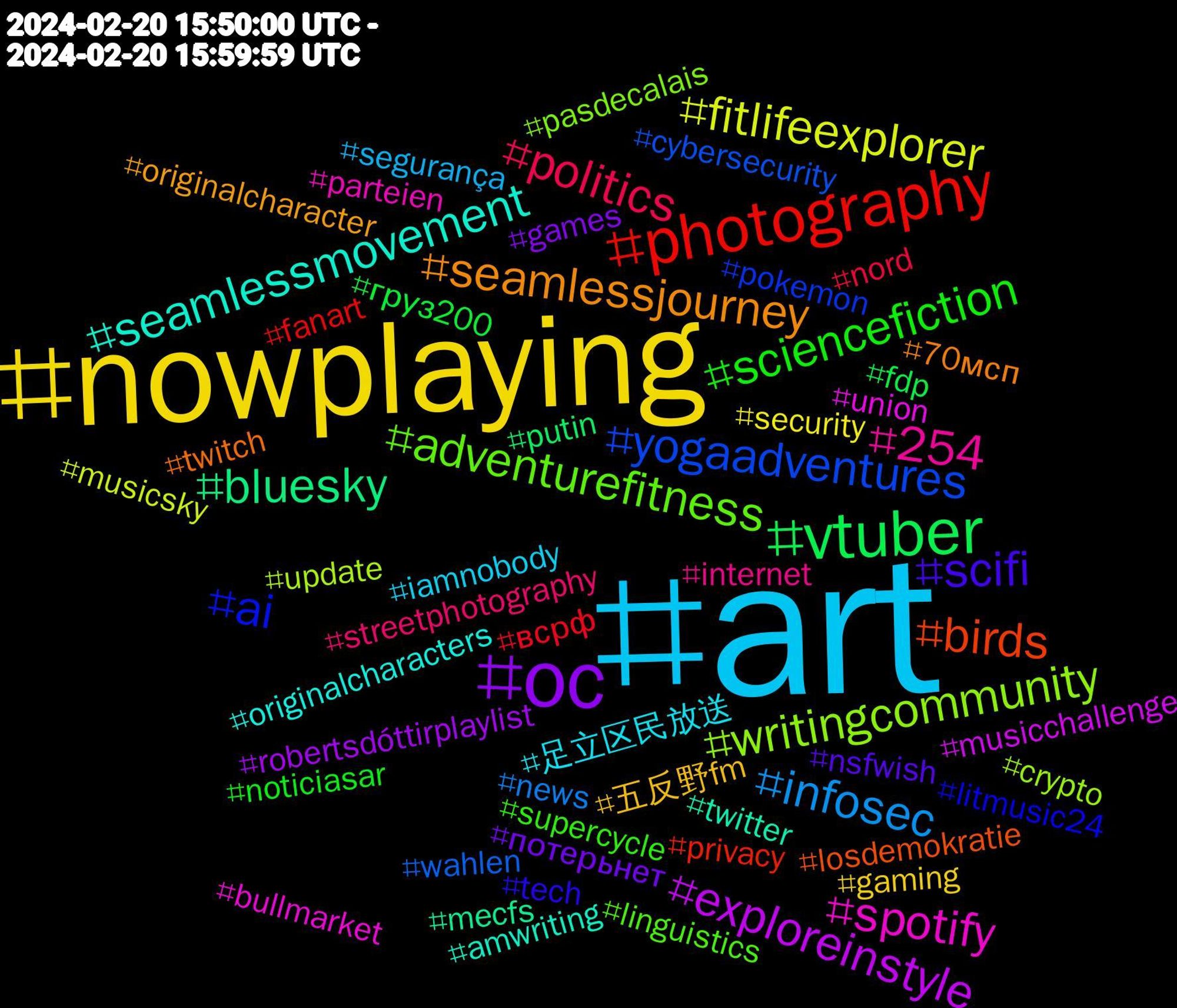 Hashtag Cloud; its hashtagged words/phrases (sorted by weighted frequency, descending):  art, nowplaying, oc, vtuber, photography, yogaadventures, writingcommunity, spotify, seamlessmovement, seamlessjourney, scifi, sciencefiction, politics, infosec, fitlifeexplorer, exploreinstyle, bluesky, birds, ai, adventurefitness, 254, 足立区民放送, 五反野fm, потерьнет, груз200, всрф, wahlen, update, union, twitter, twitch, tech, supercycle, streetphotography, segurança, security, robertsdóttirplaylist, putin, privacy, pokemon, pasdecalais, parteien, originalcharacters, originalcharacter, nsfwish, noticiasar, nord, news, musicsky, musicchallenge, mecfs, losdemokratie, litmusic24, linguistics, internet, iamnobody, gaming, games, fdp, fanart, cybersecurity, crypto, bullmarket, amwriting, 70мсп