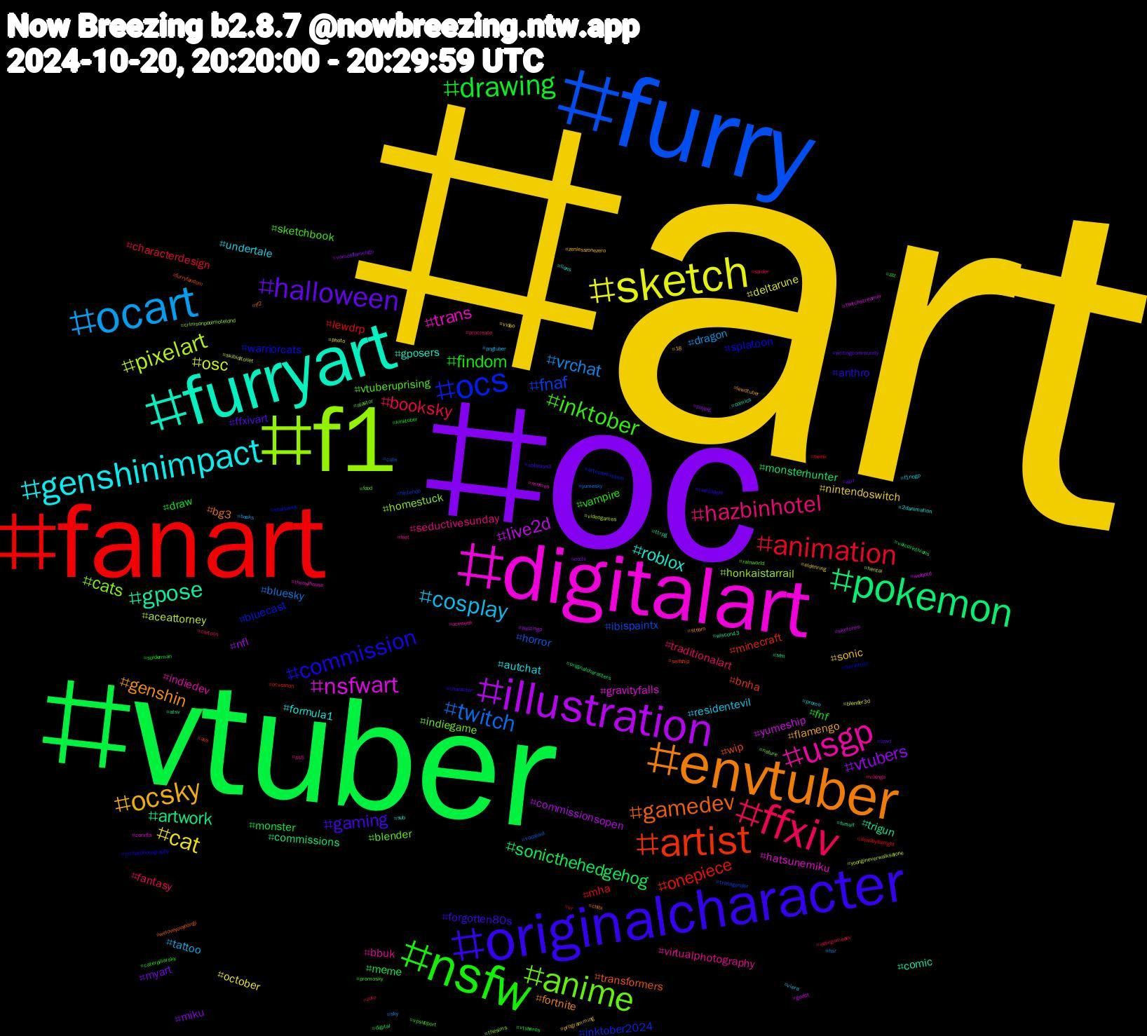 Hashtag Cloud; its hashtagged words/phrases (sorted by weighted frequency, descending):  art, oc, vtuber, fanart, furry, f1, digitalart, furryart, envtuber, originalcharacter, nsfw, ffxiv, ocart, sketch, illustration, pokemon, artist, ocs, anime, usgp, genshinimpact, ocsky, halloween, drawing, animation, twitch, pixelart, nsfwart, gpose, gamedev, commission, inktober, hazbinhotel, cosplay, cat, vtubers, sonicthehedgehog, onepiece, fnaf, cats, trans, roblox, genshin, gaming, findom, booksky, vrchat, osc, live2d, artwork, wip, warriorcats, vtuberuprising, virtualphotography, undertale, sonic, myart, monster, mha, horror, honkaistarrail, gravityfalls, comic, bg3, anthro, vampire, traditionalart, tattoo, october, nfl, monsterhunter, minecraft, inktober2024, indiegame, indiedev, formula1, flamengo, ffxivart, draw, characterdesign, bluesky, aceattorney, yumeship, trigun, transformers, splatoon, sketchbook, seductivesunday, residentevil, nintendoswitch, miku, meme, lewdrp, ibispaintx, homestuck, hatsunemiku, gposers, fortnite, forgotten80s, fnf, fantasy, dragon, deltarune, commissionsopen, commissions, bnha, bluecast, blender, bbuk, autchat, zenlesszonezero, writingcommunity, vtuberes, vr, vocaloid, videogames, twitchstreamer, ttrpg, tf2, radioapple, promosky, procreate, pngtuber, photo, paypig, originalcharacters, ocxcanon, nintendo, nature, memes, lions, lewdtuber, lewd, kinktober, indiegamedev, hsr, hentai, godot, fursuit, furryfandom, furryartist, food, feet, f1nogp, eldenring, ecchi, digital, deadbydaylight, cute, crimsonpoolmoteldnd, corxfla, comics, chibi, character, caterpillarsky, cartoon, books, blender3d, austingp, atsv, ass, artcommission, alastor, aceweek, 2danimation, 18, арт, zzz, zoro, yumesky, yoongineverwalksalone, wolqotd, wiscon43, weloveyouyoongi, vrchatphotography, vpsupport, vikings, viera, video, vamosflamengo, vaicorinthians, twink, transgender, thesims, theowlhouse, sub, steam, splatoon3, spiderman, spider, sky, skibiditoilet, sketches, sfm, selfship, seahawks, rainworld, ps5, promo, programming