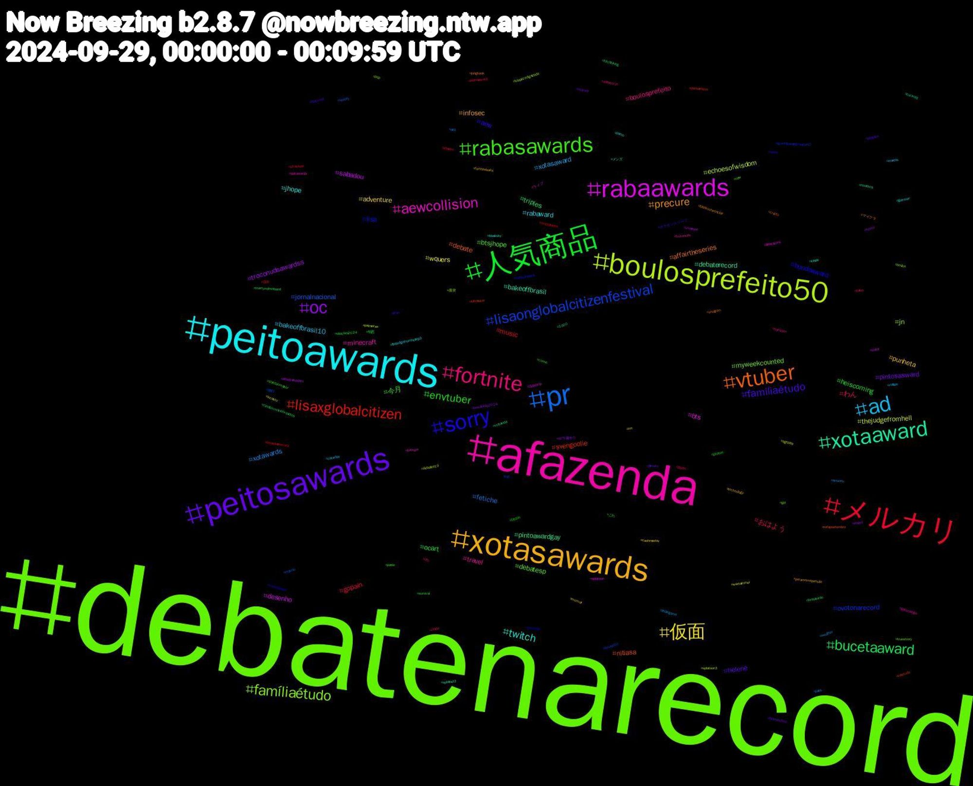 Hashtag Cloud; its hashtagged words/phrases (sorted by weighted frequency, descending):  debatenarecord, afazenda, peitoawards, xotasawards, peitosawards, 人気商品, メルカリ, pr, boulosprefeito50, rabaawards, xotaaward, vtuber, sorry, rabasawards, fortnite, ad, 仮面, oc, bucetaaward, lisaxglobalcitizen, lisaonglobalcitizenfestival, famíliaétudo, aewcollision, twitch, precure, familiaétudo, envtuber, おはよう, xotawards, thejudgefromhell, sabadou, pintoawardgay, nitiasa, lisa, debatesp, travel, rabaward, punheta, pintosasward, ocart, music, jornalnacional, jn, bts, bakeoffbrasil, affairtheseries, aew, 今月, わん, xotasaward, wquers, troconudsawardss, triples, svengoolie, ovotonarecord, myweekcounted, minecraft, jhope, infosec, helene, heiscoming, gopain, fetiche, echoesofwisdom, desenho, debaterecord, debate, bundaaward, btsjhope, boulosprefeito, bakeoffbrasil10, adventure, 트리플에스, 知恵, 日本, 旅行, 唐突, ライブ, メンズ, マイクラ, ポケモンスリープ, これ, zelda, weather, warhammer, vtuberen, voltavida, valetudo, tslotsãopaulo, truestrory, troconude, thejudgefromhellep3, technology, teamlocked, survival, straykids, spotify, splatoon3, splatoon, splatnet3, snugram, sissy, shindanmaker, salmonrun, rolltide, rm, record, randommovietvquotes, punheiteiros, ps5, pqp, ppkawards, porno, poramornapensão, playplus, photos, peitosaward, paris, palmeiras, outfit, novinhos, nofapsetembro, nintendo, new, namjoon, mortos, memoir, marvel, marrymyhusband, maprotation, manrilo, lulapazedignidade, lifelessons, kindle, jungkook, jimin, jennie, japan, indiegame, incesto, horror, hitchhiking, hitchhiker, gyeongseongcreature2, girl, genocidejoe, gaymer, fortniteleaks, filmsky, eleições2024, ebooks, dick, debatea10, dailydrop, cuckold, crypto, commission, comic, cfb, caturday, cashmaster, brasileirão2024, brasileirao, boulosnarecord, boulos50, boulos, botxgre, blacksky, blackoutwenclair, blackout, bitcoin, bdsm, artwork, ageplay, aewgrandslam, 1000