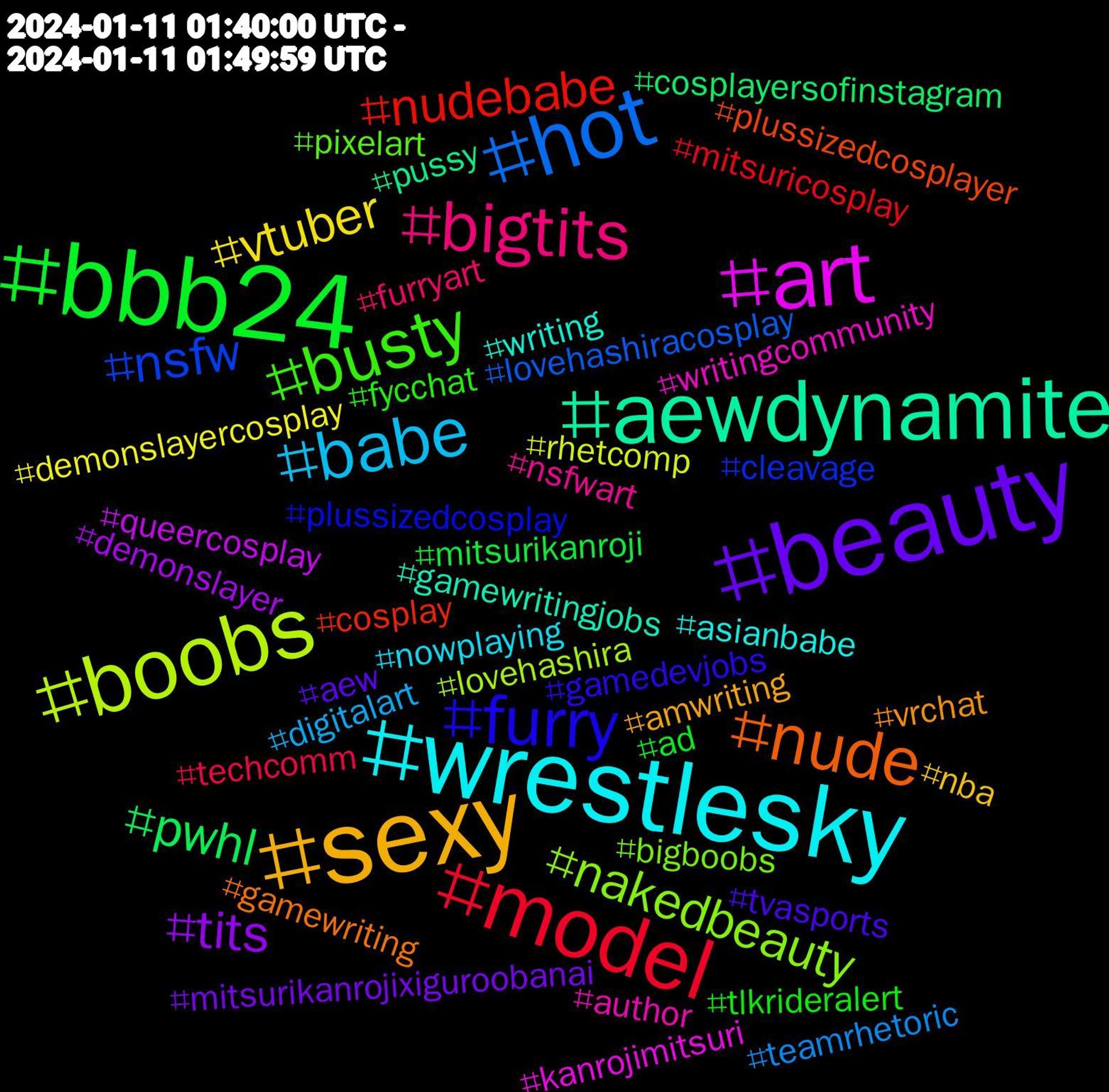 Hashtag Cloud; its hashtags (sorted by weighted frequency, descending):  #wrestlesky, #sexy, #beauty, #bbb24, #model, #hot, #boobs, #art, #aewdynamite, #nude, #furry, #busty, #bigtits, #babe, #vtuber, #tits, #pwhl, #nudebabe, #nsfw, #nakedbeauty, #writingcommunity, #writing, #vrchat, #tvasports, #tlkrideralert, #techcomm, #teamrhetoric, #rhetcomp, #queercosplay, #pussy, #plussizedcosplayer, #plussizedcosplay, #pixelart, #nsfwart, #nowplaying, #nba, #mitsurikanrojixiguroobanai, #mitsurikanroji, #mitsuricosplay, #lovehashiracosplay, #lovehashira, #kanrojimitsuri, #gamewritingjobs, #gamewriting, #gamedevjobs, #fycchat, #furryart, #digitalart, #demonslayercosplay, #demonslayer, #cosplayersofinstagram, #cosplay, #cleavage, #bigboobs, #author, #asianbabe, #amwriting, #aew, #ad