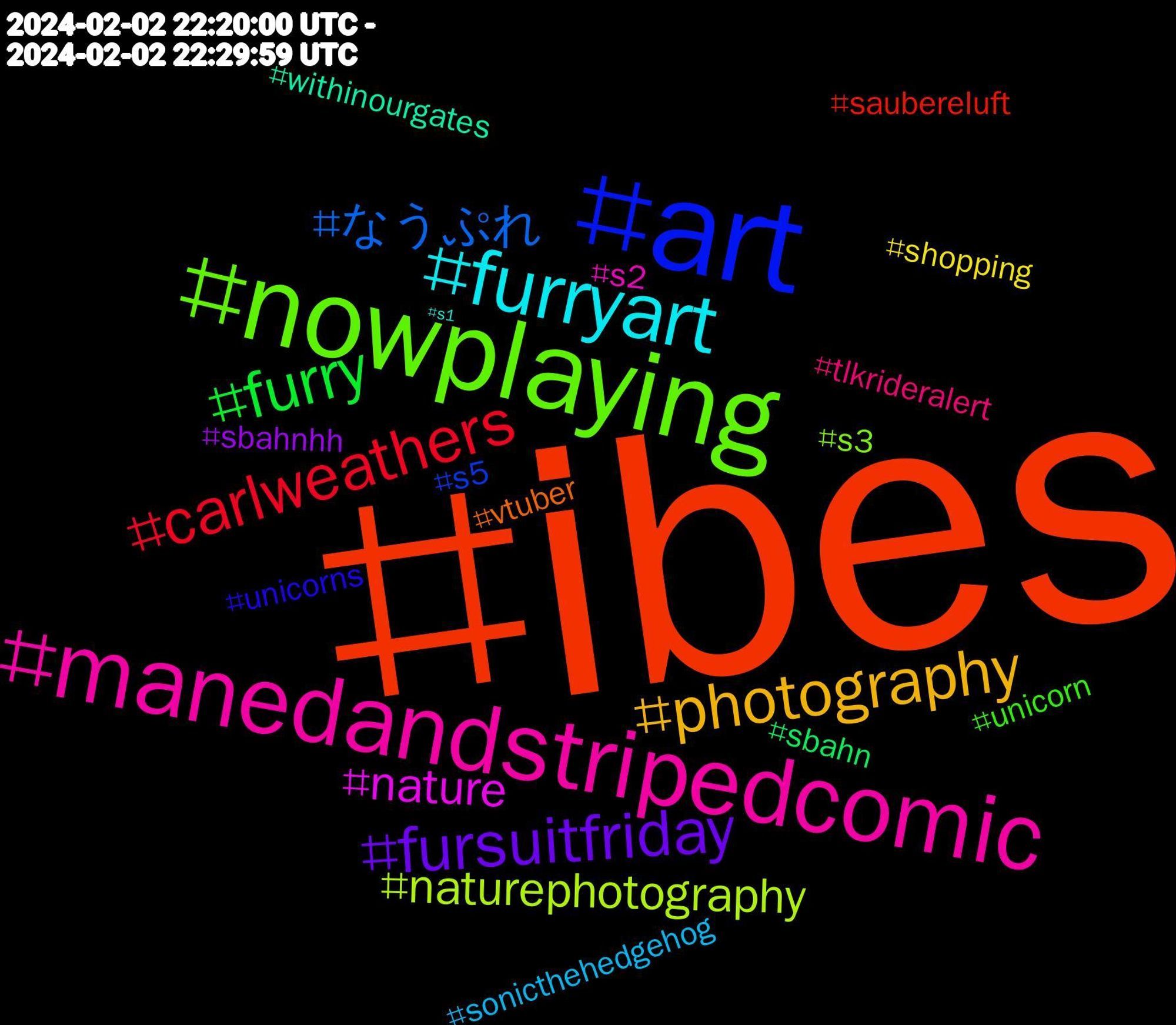 Hashtag Cloud; its hashtagged words/phrases (sorted by weighted frequency, descending):  ibes, art, nowplaying, manedandstripedcomic, furryart, photography, fursuitfriday, furry, carlweathers, なうぷれ, naturephotography, nature, withinourgates, vtuber, unicorns, unicorn, tlkrideralert, sonicthehedgehog, shopping, sbahnhh, sbahn, saubereluft, s5, s3, s2, s1#hvv, s1, poetry, perspective, pattern, oohfashion, onlineshopping, ny, nsfw, necklace, musicchallenge, marketing, knucklestheechidna, jewelry, instadaily, hvv, hunterfenton, hamburg, göteborgfilmfestival, groundhogday, goinglive, geometry, geometric, gdl, fursuit, furrylive, frivolerfreitag, fckafd, fcf, fanart, ebaystore, ebay, digitalmarketing, covid19, commsopen, cloud_day, cityliving, citylights, citylife, cheztoons, carnalmedia, auspol, arquitectura, architettura, architectures, architecturephotography, architecturedesign, architecture, architectural, architects, architect, ai