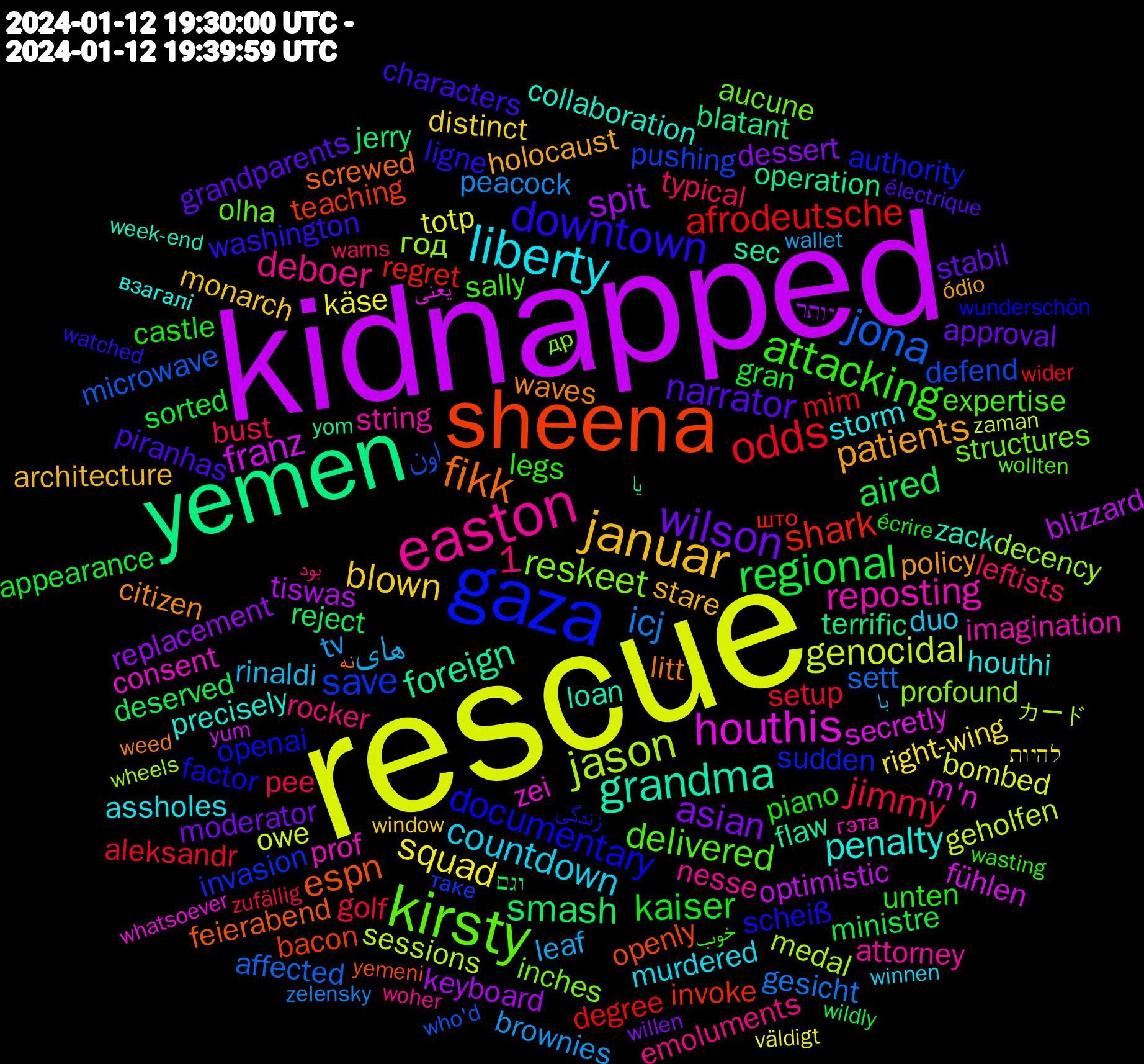 Word Cloud; its top words (sorted by weighted frequency, descending):  rescue, kidnapped, yemen, sheena, gaza, kirsty, easton, liberty, januar, wilson, regional, odds, jona, jason, houthis, grandma, fikk, downtown, attacking, های, squad, spit, smash, shark, save, reskeet, reposting, penalty, patients, narrator, kaiser, jimmy, icj, genocidal, franz, foreign, espn, documentary, delivered, deboer, countdown, blown, asian, aired, afrodeutsche, 1, اون, год, zei, zack, waves, washington, unten, typical, tv, totp, tiswas, terrific, teaching, sudden, structures, string, storm, stare, stabil, sorted, setup, sett, sessions, secretly, sec, screwed, scheiß, sally, rocker, rinaldi, right-wing, replacement, reject, regret, pushing, profound, prof, precisely, policy, piranhas, piano, pee, peacock, owe, optimistic, operation, openly, openai, olha, nesse, murdered, monarch, moderator, ministre, mim, microwave, medal, m'n, loan, litt, ligne, legs, leftists, leaf, käse, keyboard, jerry, invoke, invasion, inches, imagination, houthi, holocaust, grandparents, gran, golf, gesicht, geholfen, fühlen, flaw, feierabend, factor, expertise, emoluments, duo, distinct, dessert, deserved, degree, defend, decency, consent, collaboration, citizen, characters, castle, bust, brownies, bombed, blizzard, blatant, bacon, authority, aucune, attorney, assholes, architecture, approval, appearance, aleksandr, affected, カード, یعنی, یا, نه, زندگی, خوب, بود, با, להיות, יותר, וגם, што, таке, др, гэта, взагалі, ódio, électrique, écrire, zufällig, zelensky, zaman, yum, yom, yemeni, wunderschön, wollten, woher, winnen, window, willen, wildly, wider, who'd, wheels, whatsoever, week-end, weed, watched, wasting, warns, wallet, väldigt