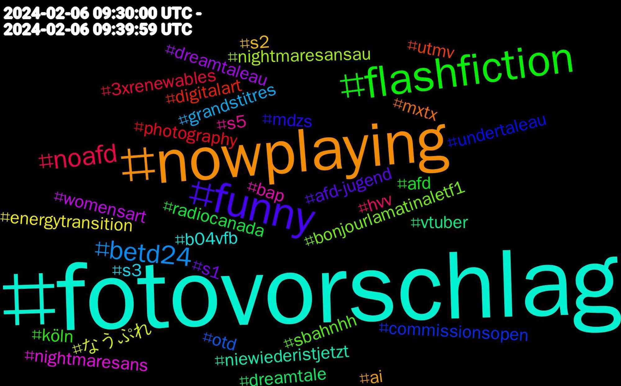 Hashtag Cloud; its hashtagged words/phrases (sorted by weighted frequency, descending):  fotovorschlag, nowplaying, funny, flashfiction, noafd, betd24, なうぷれ, womensart, vtuber, utmv, undertaleau, sbahnhh, s5, s3, s2, s1, radiocanada, photography, otd, nightmaresansau, nightmaresans, niewiederistjetzt, mxtx, mdzs, köln, hvv, grandstitres, energytransition, dreamtaleau, dreamtale, digitalart, commissionsopen, bonjourlamatinaletf1, bap, b04vfb, ai, afd-jugend, afd, 3xrenewables