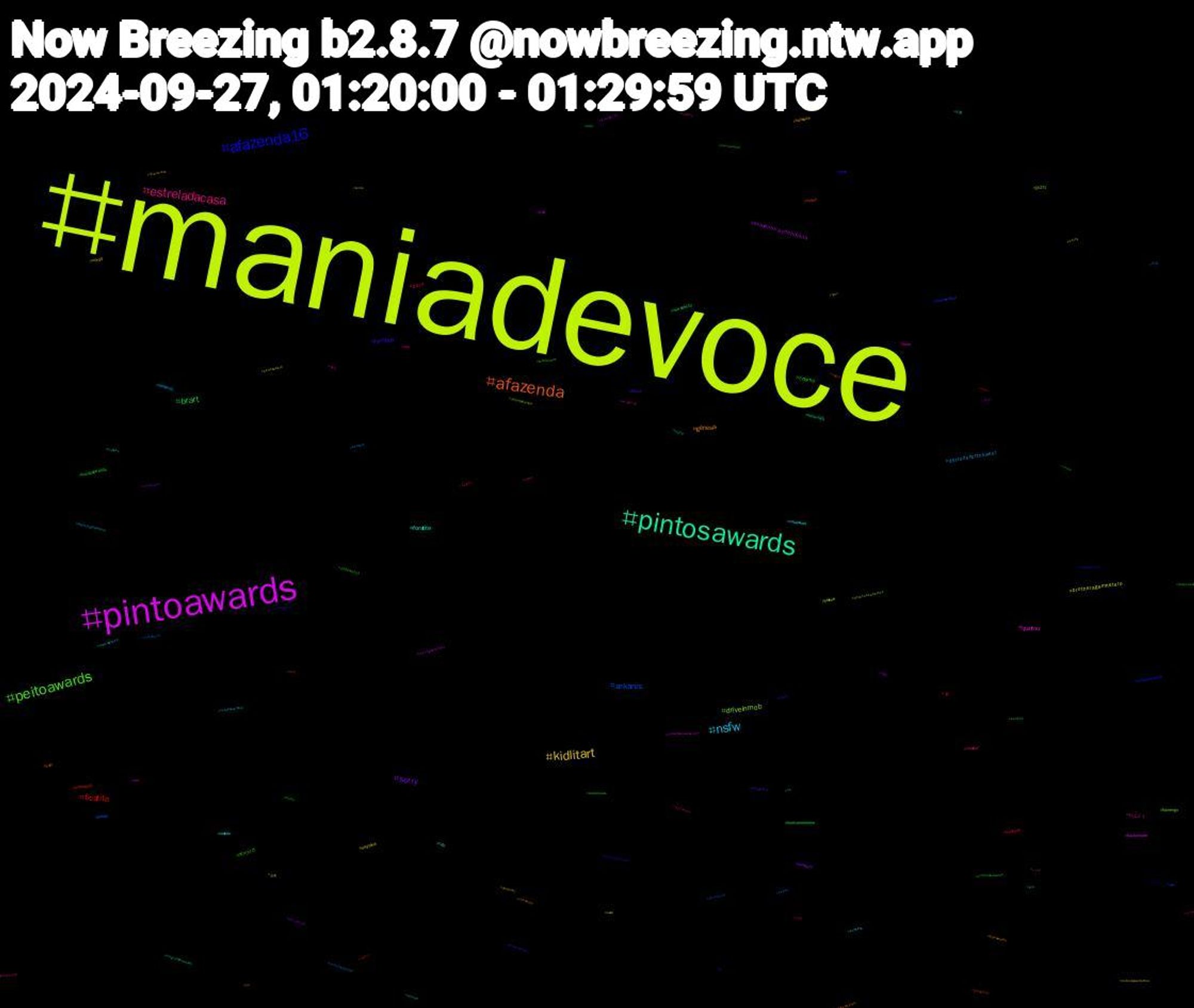 Hashtag Cloud; its hashtagged words/phrases (sorted by weighted frequency, descending):  maniadevocê, maniadevoce, pintoawards, pintosawards, afazenda, afazenda16, peitoawards, estreladacasa, nsfw, kidlitart, sorry, brart, ficatite, arkanis, driveinmob, quintou, foratite, gênesis, femboy, tvfama, porn, detroitshortnsweet, brotheragemhetero, asaventurasdepoliana, showdafé, nudes, linhascruzadas, flamengo, おはよう, xotawards, rule34, rosé, hurricanehelene, hurricane, hentai, helene, hazbinhotel, cute, cum, ateez, 에이티즈, weather, straykids, onlyfans, onepiece, newsdas10, mutualaid, lovenextdoor, jjk271, jisoo, indiebr, harlequin, follow, bundasawardls, +18, 우영, 성화, 右脳, 企業, ハンド, スイカ, zelda, wooyoung, weeknightwriters, vtuberbr, vrchat, viral, video, vendopack, troconudsawardss, theringsofpower, subsky, strawhats, squareword970, squareword, somoslulasempre, shotaro, sexo, seonghwa, seokjin, rola, rensgahits, recordnews, raba, punheta, ppkawards, pokemongo, pintosasawards, pica, petricor, peitosaward, osdezmandamentos, originalcharacter, oppai, ocs, nuds, nogainnolove, nofapsetember, nobodywantsthis, nflnaespn, nfl, netflix, meta, lgbt, lewd, kpop, jin, jhope, indie, humor, hudutsuzsevda, horny, givinghope, girl, gameplay, forçademulher, foralandim, footsky, familiaétudo, faleitoleve, dragraceuk, dragonball, dotado, dickawards, debatepampa, cats, bunda, broderagemhetero, artwork, artfight2023, 911onabc