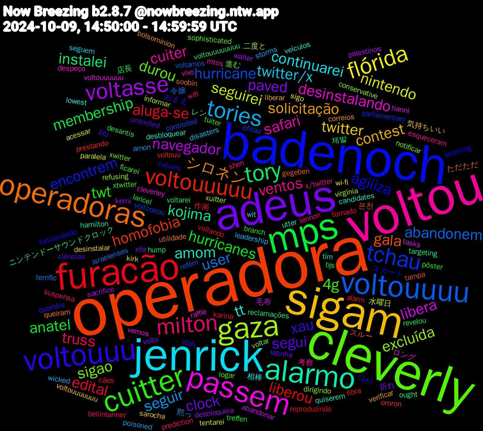 Word Cloud; its top words (sorted by weighted frequency, descending):  operadora, badenoch, cleverly, voltou, jenrick, sigam, adeus, mps, furacão, voltouuuu, gaza, passem, alarmo, operadoras, voltouuu, cuitter, milton, tories, flórida, voltasse, tory, voltouuuuu, tchau, sigao, safari, tt, solicitação, segui, hurricanes, edital, user, seguirei, libera, kojima, gala, agiliza, 4g, ventos, twitter/x, twitter, paved, membership, liberou, hurricane, excluída, desinstalando, amom, シロネン, xau, twt, truss, seguir, nintendo, navegador, instalei, homofobia, encontrem, durou, cuiter, continuarei, contest, clock, anatel, aluga-se, abandonem, xuitter, voltouuuuuu, tim, soobin, móveis, logar, lennon, leadership, kirk, kemi, hump, fibra, eficaz, dirigindo, despeço, desbloquear, correios, ciências, branch, alarm, 黙っ, 水曜日, 毛布, ニンテンドーサウンドクロック, スルー, スカート, xwitter, x/twitter, wit, voltouuuuuuu, volto, voltarei, voltando, voltamos, virgínia, vemos, utter, utilidade, utah, tuiter, suspensa, storms, sigo, sacrifice, reclamações, prestando, parliamentary, notificar, mtos, lowest, liberar, latinha, laricel, karina, israelenses, informar, hanni, hamilton, gegeben, funcionando, ficarei, esqueceram, disasters, desinstalar, desbloqueia, desantis, cães, controlled, conservative, cleverley, candidates, bolsominion, blu, bjs, bellintanner, amon, acessar, abandonar, 제발, 온천, 다시, 進む, 考察, 相棒, 気持ちいい, 折れ, 店長, 作画, 令嬢, 二度と, ロング, レン, ただただ, おまえ, xtwitter, wifi, wicked, wi-fi, walter, voltouuuuuuuu, voltouu, voltoooou, voltar, vivo, veículos, verificar, unlimited, treffen, tornado, terrific, tentarei, tasks, targeting, tampa, sparking, sophisticated, shen, seguem, sarocha, rifa, revelou, reproduzindo, refém, refusing, raffle, quiserem, queiram, quartéis, pôster, prediction, poisoned, paralela, palestinos, ought, ororon