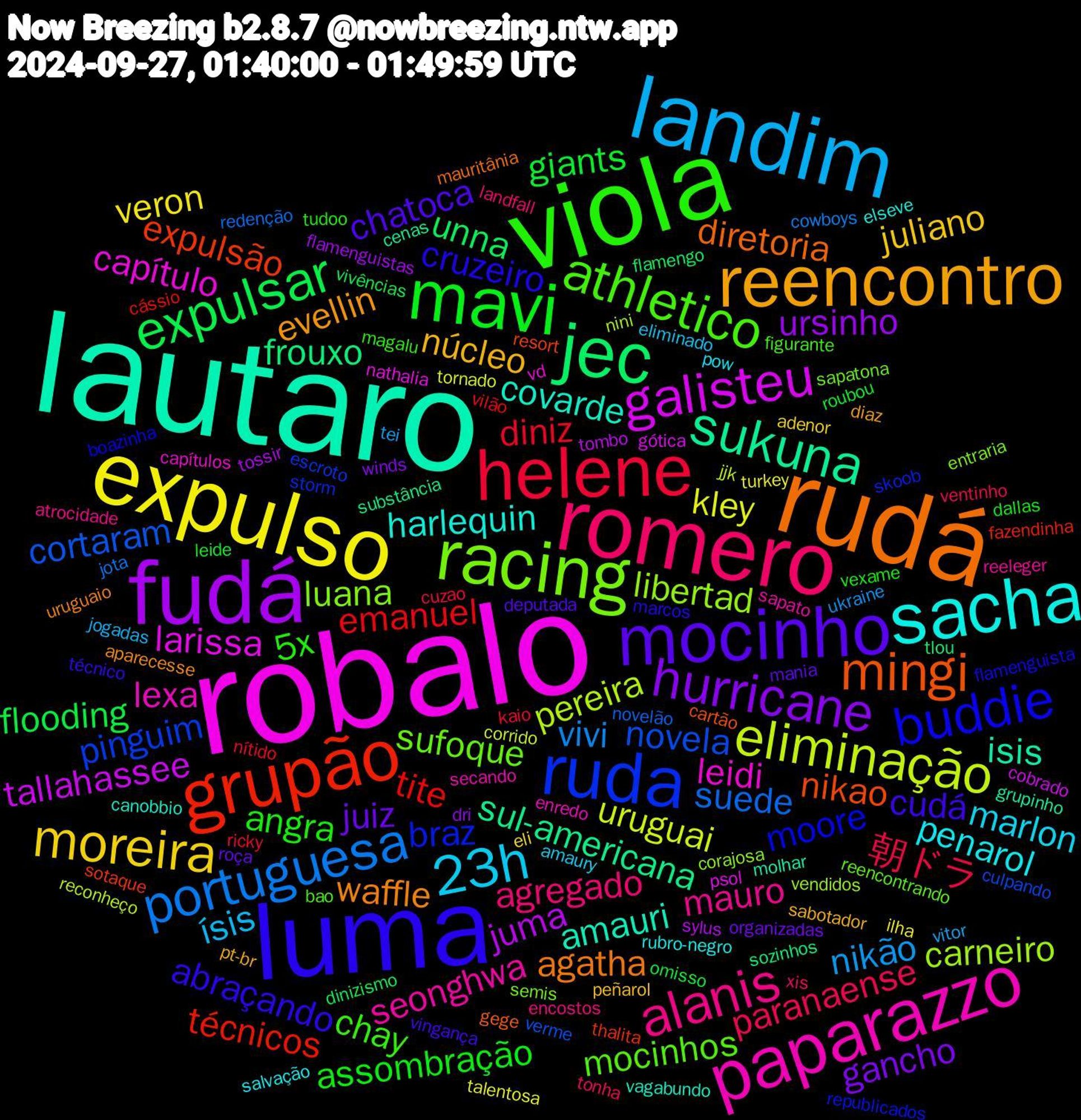 Word Cloud; its top words (sorted by weighted frequency, descending):  robalo, lautaro, rudá, luma, viola, romero, landim, expulso, fudá, jec, grupão, ruda, racing, paparazzo, sacha, reencontro, mocinho, mavi, helene, portuguesa, eliminação, galisteu, sukuna, mingi, buddie, athletico, alanis, 23h, moreira, hurricane, expulsar, tite, novela, libertad, leidi, covarde, waffle, cudá, angra, paranaense, nikão, kley, juma, frouxo, expulsão, braz, sufoque, seonghwa, penarol, núcleo, juiz, giants, diniz, suede, pereira, larissa, isis, diretoria, cruzeiro, chay, agregado, ísis, veron, ursinho, unna, técnicos, pinguim, luana, lexa, harlequin, evellin, chatoca, assombração, 朝ドラ, vivi, uruguai, tallahassee, sul-americana, nikao, moore, mocinhos, mauro, marlon, juliano, gancho, flooding, emanuel, cortaram, carneiro, capítulo, amauri, agatha, abraçando, 5x, xis, vitor, turkey, tossir, tlou, thalita, storm, semis, secando, rubro-negro, pt-br, mania, leide, kaio, jota, jjk, gótica, grupinho, gege, flamenguista, figurante, encostos, eliminado, eli, dri, dinizismo, cássio, culpando, corajosa, capítulos, canobbio, aparecesse, vingança, vexame, ventinho, ukraine, tornado, tombo, substância, resort, republicados, reencontrando, reeleger, pow, peñarol, organizadas, omisso, nítido, novelão, nini, nathalia, molhar, mauritânia, marcos, magalu, landfall, jogadas, ilha, flamenguistas, flamengo, fazendinha, escroto, entraria, enredo, elseve, diaz, deputada, dallas, cuzao, cowboys, corrido, cobrado, cenas, cartão, boazinha, bao, atrocidade, amaury, adenor, winds, vivências, vilão, verme, vendidos, vd, vagabundo, uruguaio, técnico, tudoo, tonha, tei, talentosa, sylus, sozinhos, sotaque, skoob, sapatona, sapato, salvação, sabotador, roça, roubou, ricky, redenção, reconheço, psol