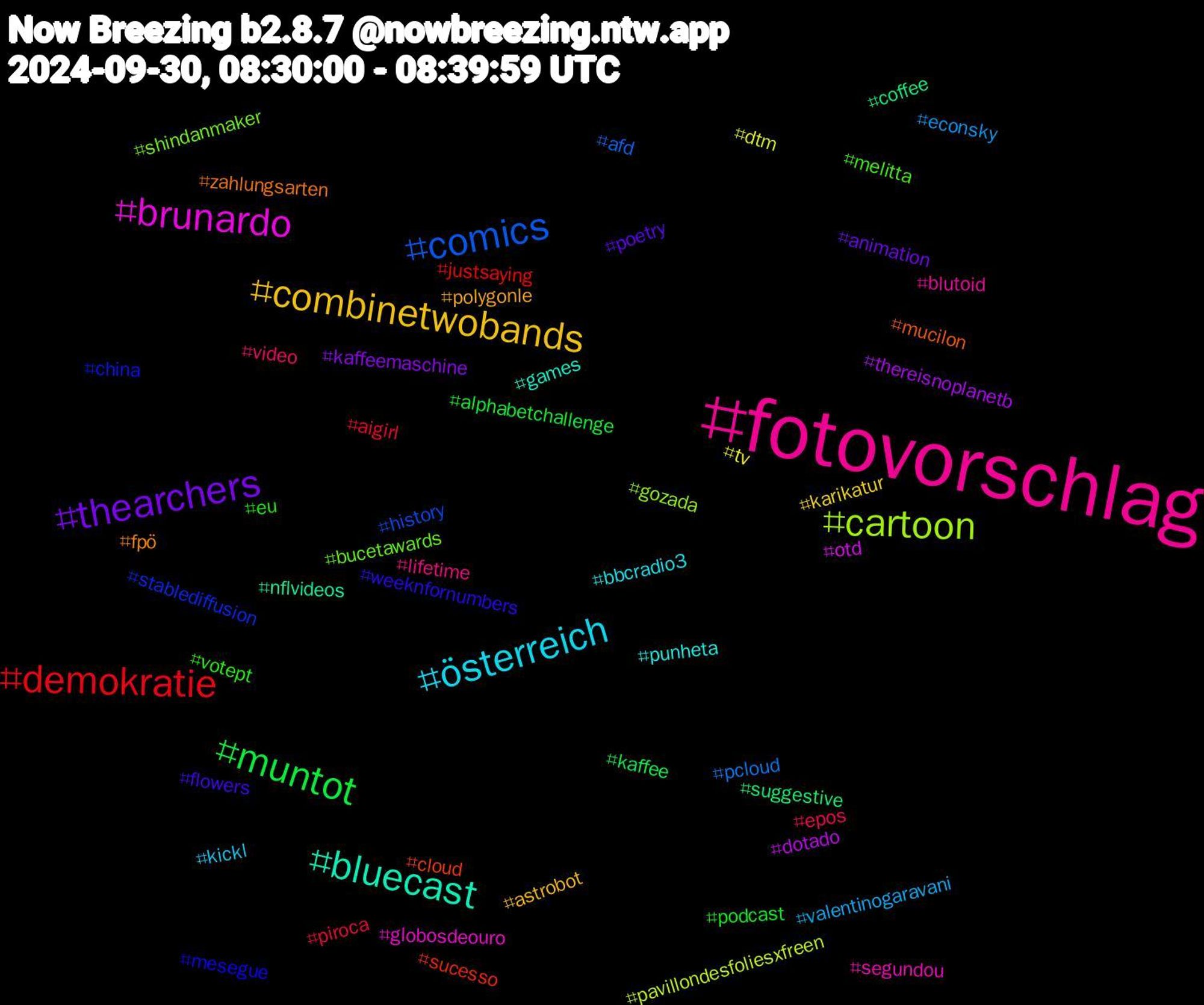 Hashtag Cloud; its hashtagged words/phrases (sorted by weighted frequency, descending):  fotovorschlag, österreich, combinetwobands, thearchers, muntot, demokratie, comics, cartoon, brunardo, bluecast, zahlungsarten, weeknfornumbers, votept, video, valentinogaravani, tv, thereisnoplanetb, suggestive, sucesso, stablediffusion, shindanmaker, segundou, punheta, polygonle, poetry, podcast, piroca, pcloud, pavillondesfoliesxfreen, otd, nflvideos, mucilon, mesegue, melitta, lifetime, kickl, karikatur, kaffeemaschine, kaffee, justsaying, history, gozada, globosdeouro, games, fpö, flowers, eu, epos, econsky, dtm, dotado, coffee, cloud, china, bucetawards, blutoid, bbcradio3, astrobot, animation, alphabetchallenge, aigirl, afd