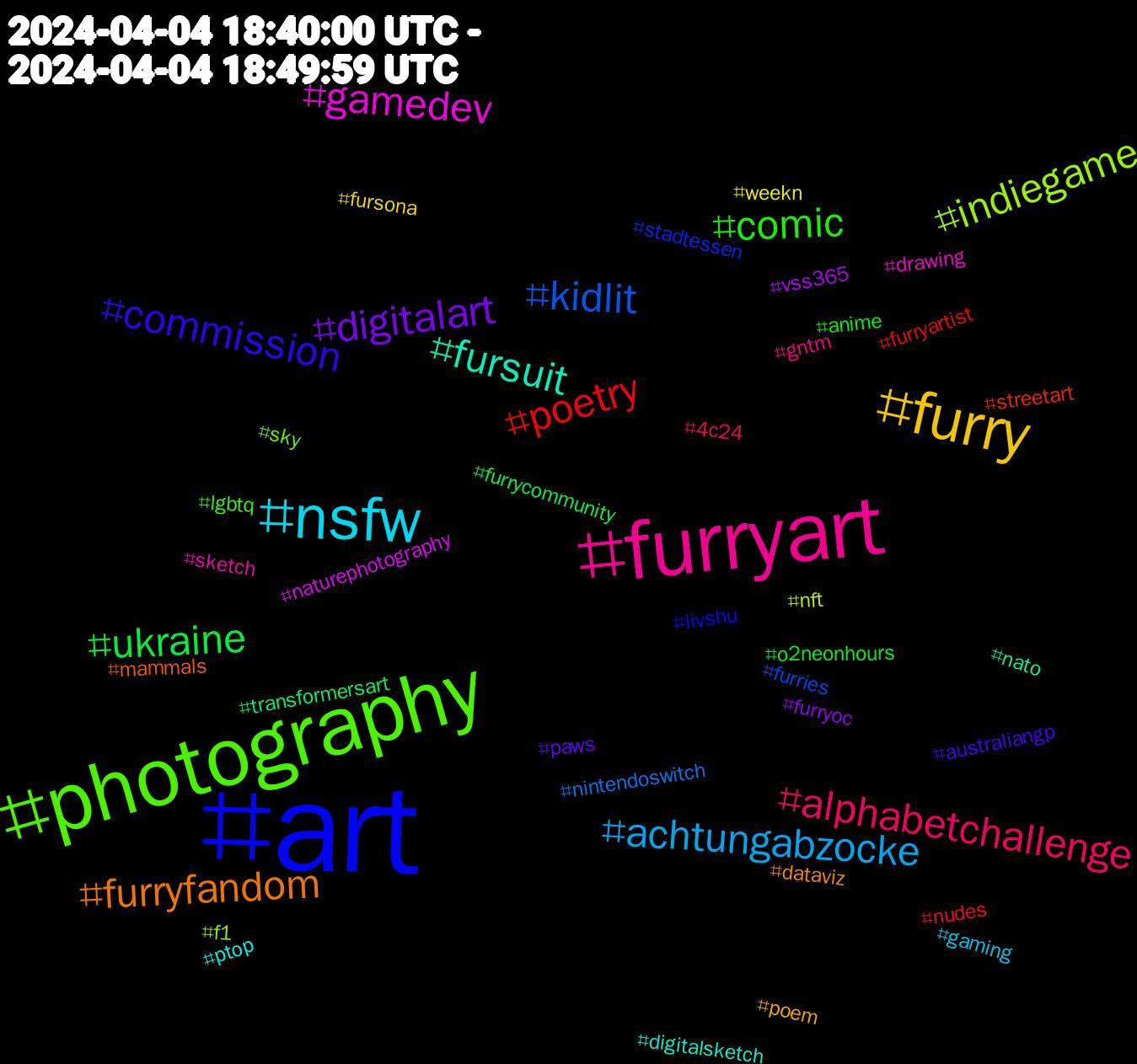 Hashtag Cloud; its hashtagged words/phrases (sorted by weighted frequency, descending):  art, photography, furryart, nsfw, furry, digitalart, ukraine, poetry, kidlit, indiegame, gamedev, fursuit, furryfandom, commission, comic, alphabetchallenge, achtungabzocke, weekn, vss365, transformersart, streetart, stadtessen, sky, sketch, ptop, poem, paws, o2neonhours, nudes, nintendoswitch, nft, naturephotography, nato, mammals, livshu, lgbtq, gntm, gaming, fursona, furryoc, furrycommunity, furryartist, furries, f1, drawing, digitalsketch, dataviz, australiangp, anime, 4c24