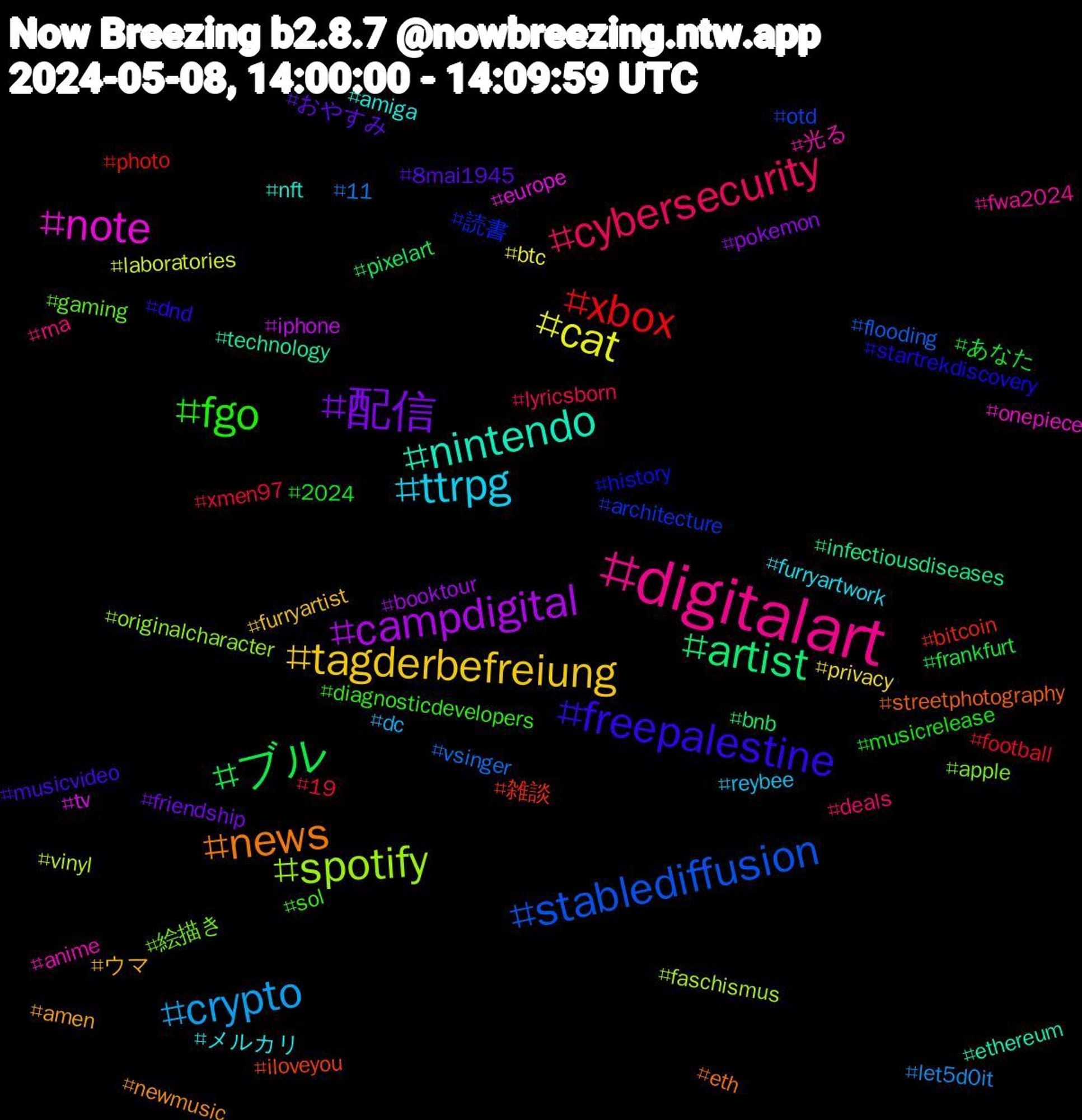 Hashtag Cloud; its hashtagged words/phrases (sorted by weighted frequency, descending):  digitalart, ttrpg, tagderbefreiung, 配信, ブル, xbox, stablediffusion, spotify, note, nintendo, news, freepalestine, fgo, cybersecurity, crypto, cat, campdigital, artist, 雑談, 読書, 絵描き, 光る, メルカリ, ウマ, おやすみ, あなた, xmen97, vsinger, vinyl, tv, technology, streetphotography, startrekdiscovery, sol, rna, reybee, privacy, pokemon, pixelart, photo, otd, originalcharacter, onepiece, nft, newmusic, musicvideo, musicrelease, lyricsborn, let5d0it, laboratories, iphone, infectiousdiseases, iloveyou, history, gaming, fwa2024, furryartwork, furryartist, friendship, frankfurt, football, flooding, faschismus, europe, ethereum, eth, dnd, diagnosticdevelopers, deals, dc, btc, booktour, bnb, bitcoin, architecture, apple, anime, amiga, amen, 8mai1945, 2024, 19, 11