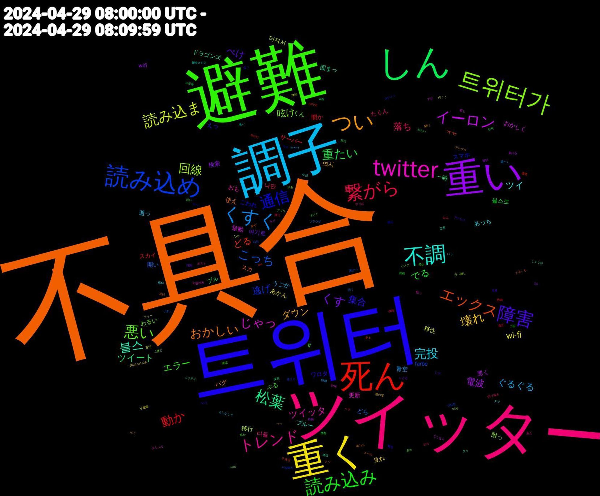 Word Cloud; its top words (sorted by weighted frequency, descending):  不具合, 트위터, 避難, ツイッター, 調子, 重く, 重い, しん, 死ん, 読み込め, 트위터가, twitter, 不調, つい, 障害, 読み込み, 繋がら, くすく, 読み込ま, イーロン, 松葉, エックス, 通信, 悪い, トレンド, 完投, 壊れ, くす, 重たい, 動か, こっち, 回線, じゃっ, 블스, おかしい, 集合, エラー, 落ち, ぐるぐる, wi-fi, 電波, ツイート, どる, 逃げ, 呟け, ツイッタ, ツイ, ダウン, ぺけ, でる, サーバー, どら, 터져서, おかしく, ドラゴンズ, スカ, こわれ, くん, 다들, 逝っ, 見れ, 検索, ブル, スカイ, farbe, 限っ, 更新, ブルー, バグ, えっ, tl, 나만, 青空, 移住, 悪く, 一時, ㅠㅠ, スマホ, わるい, おも, あっち, 역시, 여기로, 블스로, 開か, 開い, 移行, 挙動, 固まっ, 使え, ワロタ, ぶる, たくん, うごか, あかん, wifi, 진짜, 인터넷, 이상해서, 서버, 黙っ, 青い, 開け, 本格, 投稿, 復旧, 呟く, 凍結, 亡くなり, 久々, スパム, カス, アプリ, やっぱ, もしかして, つっ, しとる, おもい, sns, 터진, 이게, 안돼, 送信, 祝日, 直っ, 発生, 接続, 快適, 向こう, 勝利, 依存, 不安定, ログイン, マスク, ポスト, タブ, アマプラ, アクセス, ぽい, はん, っぽい, だの, すか, しょうが, くるくる, かつ, おわ, おち, いっ, 2024/04/29, 2.5, 트친들, 트이타, 이상한, 요즘, 오랜만에, 블루스카이, 때마다, 누가, 그림, 降る, 重たく, 返信, 負ける, 課長, 見よ, 細川, 確認, 死亡, 死ぬ, 案の定, 日間, 携帯, 悲鳴, 悪かっ, 引っ越し, 察し, 定期, 安心, 報告, 呟か, 切り抜き, 出かけ, 冷蔵庫, 再掲, 先行, 優秀, 使える, 二度と, 久しぶり, 中日, ㅋㅋ, レポ, ラスト, ペケ, ブラウザ, ティー, ダメ, シリアス, クソ