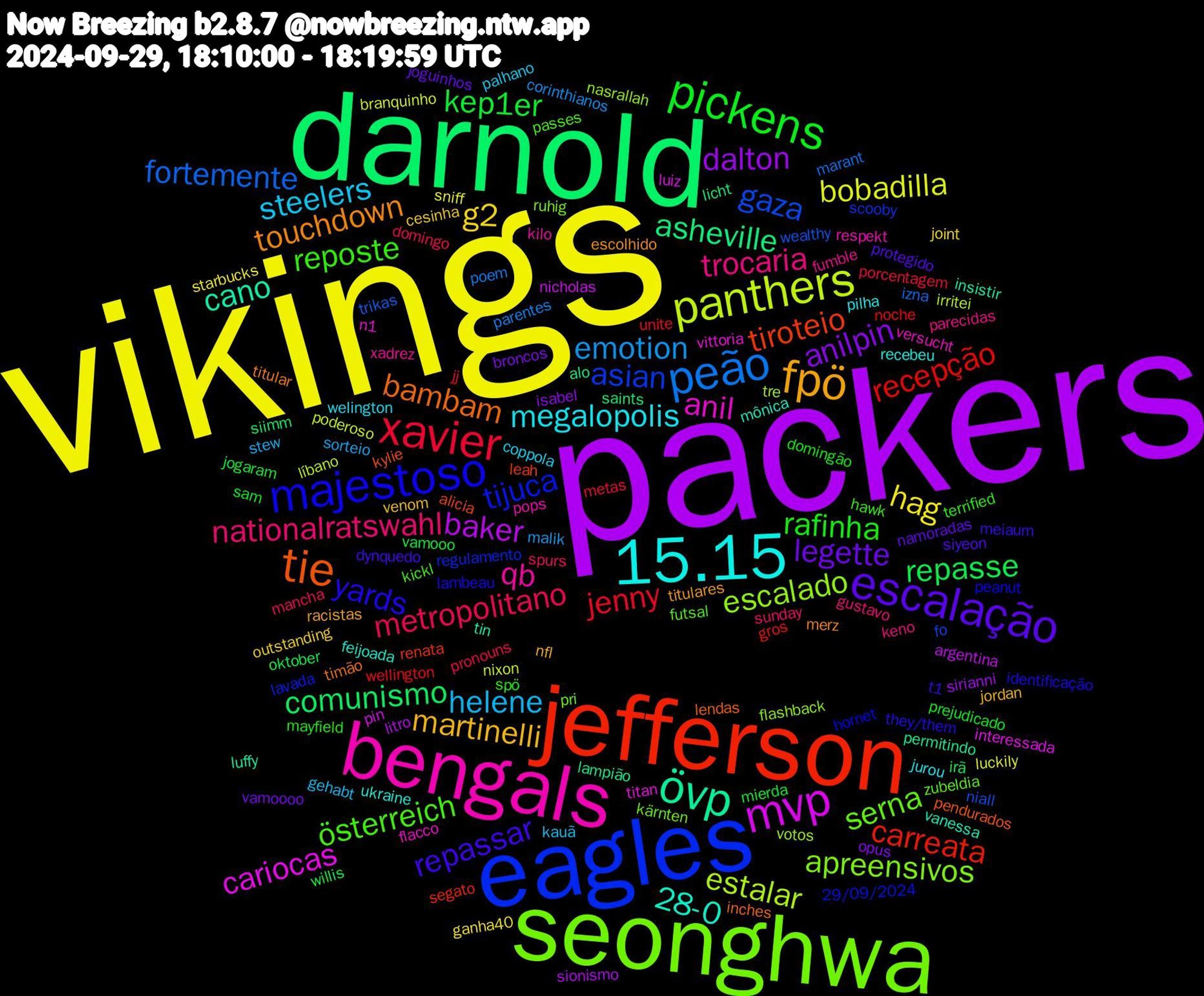 Word Cloud; its top words (sorted by weighted frequency, descending):  vikings, packers, darnold, jefferson, eagles, seonghwa, bengals, 15.15, fpö, escalação, pickens, xavier, peão, panthers, mvp, övp, tie, majestoso, österreich, trocaria, steelers, g2, anilpin, repasse, recepção, gaza, escalado, anil, 28-0, touchdown, repassar, rafinha, metropolitano, emotion, bobadilla, baker, asheville, tiroteio, tijuca, serna, qb, megalopolis, martinelli, legette, kep1er, jenny, fortemente, estalar, cariocas, cano, bambam, yards, reposte, nationalratswahl, helene, hag, dalton, comunismo, carreata, asian, apreensivos, versucht, ukraine, titulares, siyeon, sam, pronouns, parentes, nixon, nicholas, lampião, kylie, hornet, futsal, fumble, coppola, cesinha, broncos, willis, wellington, wealthy, votos, vittoria, vanessa, titular, t1, spö, spurs, sorteio, sniff, sionismo, saints, renata, regulamento, pri, pops, pilha, nfl, namoradas, mierda, metas, marant, líbano, luiz, luffy, lendas, lambeau, kickl, keno, kauã, joint, isabel, irã, gros, fo, flashback, flacco, feijoada, escolhido, dynquedo, domingão, domingo, corinthianos, branquinho, argentina, alo, alicia, 29/09/2024, zubeldia, xadrez, welington, venom, vamoooo, vamooo, unite, trikas, tre, titan, tin, timão, they/them, terrified, sunday, stew, starbucks, sirianni, siimm, segato, scooby, ruhig, respekt, recebeu, racistas, protegido, prejudicado, porcentagem, poem, poderoso, pin, permitindo, pendurados, peanut, passes, parecidas, palhano, outstanding, opus, oktober, noche, niall, nasrallah, n1, mônica, merz, meiaum, mayfield, mancha, malik, luckily, litro, licht, leah, lavada, kärnten, kilo, jurou, jordan, joguinhos, jogaram, jj, izna, irritei, interessada, insistir, inches, identificação, hawk, gustavo, gehabt, ganha40