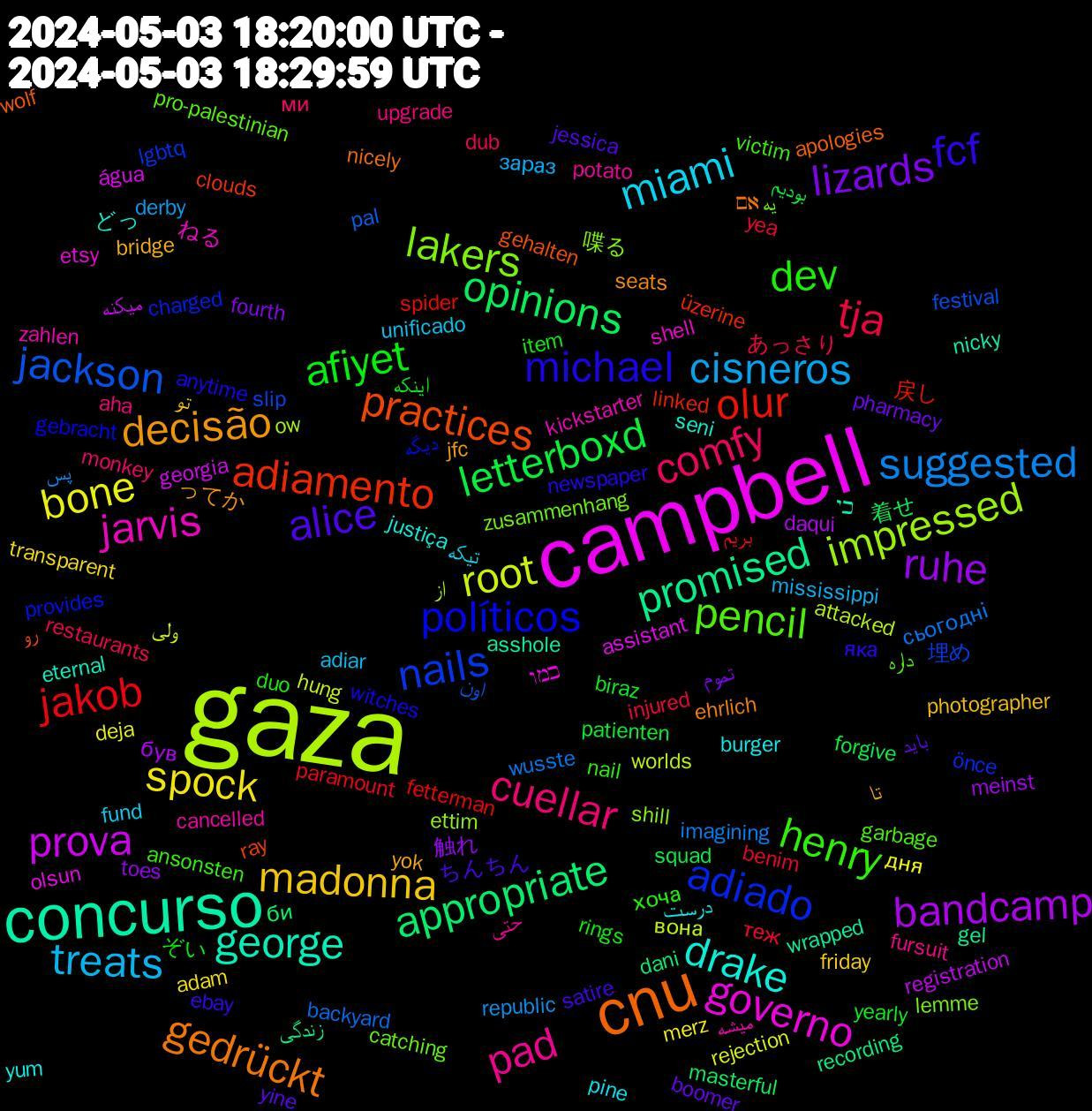 Word Cloud; its top words (sorted by weighted frequency, descending):  gaza, campbell, concurso, cnu, michael, henry, cuellar, treats, spock, ruhe, opinions, olur, nails, lakers, jarvis, drake, decisão, alice, afiyet, tja, suggested, root, prova, promised, practices, políticos, pencil, pad, miami, madonna, lizards, letterboxd, jakob, jackson, impressed, governo, george, gedrückt, fcf, dev, comfy, cisneros, bone, bandcamp, appropriate, adiamento, adiado, یه, میشه, درست, تا, باید, اینکه, теж, сьогодні, вона, água, wrapped, wolf, witches, victim, upgrade, unificado, transparent, toes, squad, spider, slip, shill, shell, seni, seats, satire, rings, restaurants, republic, rejection, registration, recording, ray, provides, pro-palestinian, potato, pine, photographer, pharmacy, patienten, paramount, pal, ow, olsun, nicky, nicely, newspaper, nail, monkey, mississippi, merz, meinst, masterful, linked, lgbtq, lemme, kickstarter, justiça, jfc, jessica, item, injured, imagining, hung, georgia, gel, gehalten, gebracht, garbage, fursuit, fund, friday, fourth, forgive, fetterman, festival, ettim, etsy, eternal, ehrlich, ebay, duo, dub, derby, deja, daqui, dani, clouds, charged, catching, cancelled, burger, bridge, boomer, biraz, benim, backyard, attacked, assistant, asshole, apologies, anytime, ansonsten, aha, adiar, adam, 触れ, 着せ, 戻し, 埋め, 喋る, ねる, どっ, ってか, ちんちん, ぞい, あっさり, پس, ولی, میکنه, زندگی, رو, دیگه, داره, حتی, تیکه, تو, تموم, بودیم, بریم, اون, از, כמו, כי, אם, яка, хоча, ми, зараз, дня, був, би, üzerine, önce, zusammenhang, zahlen, yum, yok, yine, yearly, yea, wusste, worlds