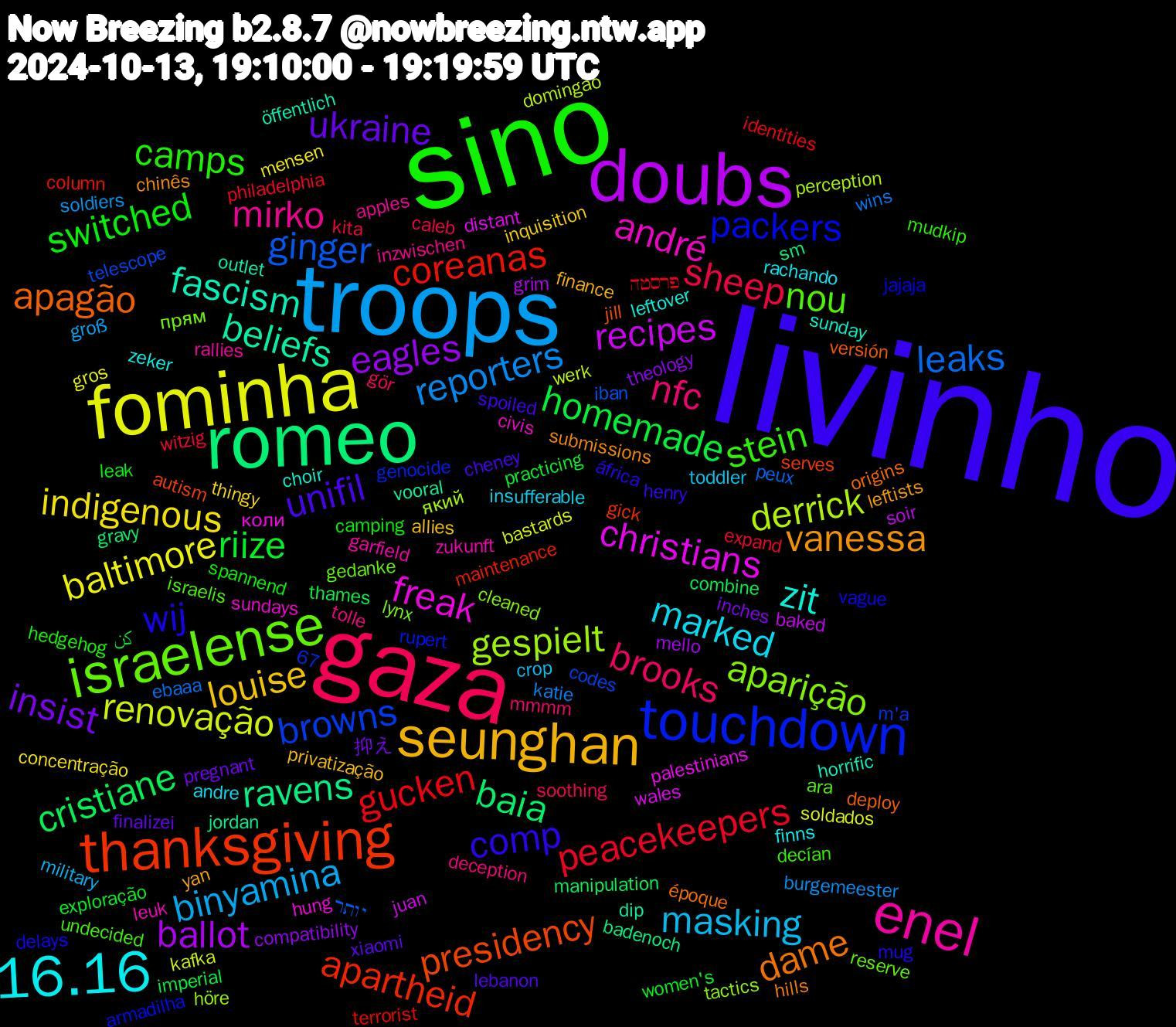 Word Cloud; its top words (sorted by weighted frequency, descending):  livinho, sino, gaza, troops, fominha, doubs, romeo, thanksgiving, touchdown, israelense, enel, 16.16, seunghan, ukraine, riize, peacekeepers, leaks, derrick, christians, beliefs, apagão, wij, stein, nfc, masking, indigenous, eagles, cristiane, coreanas, browns, aparição, andré, zit, vanessa, unifil, switched, sheep, reporters, renovação, recipes, ravens, presidency, packers, nou, mirko, marked, louise, insist, homemade, gucken, ginger, gespielt, freak, fascism, dame, comp, camps, brooks, binyamina, baltimore, ballot, baia, apartheid, прям, zukunft, zeker, yan, xiaomi, women's, witzig, wins, werk, wales, vooral, versión, vague, undecided, tolle, toddler, thingy, theology, thames, terrorist, telescope, tactics, sundays, sunday, submissions, spoiled, spannend, soothing, soldiers, soldados, soir, sm, serves, rupert, reserve, rallies, rachando, privatização, pregnant, practicing, philadelphia, peux, perception, palestinians, outlet, origins, mug, mudkip, mmmm, military, mensen, mello, manipulation, maintenance, m'a, lynx, leuk, leftover, leftists, lebanon, leak, kita, katie, kafka, juan, jordan, jill, jajaja, israelis, inzwischen, insufferable, inquisition, inches, imperial, identities, iban, höre, hung, horrific, hills, henry, hedgehog, gör, groß, gros, grim, gravy, gick, genocide, gedanke, garfield, finns, finance, finalizei, exploração, expand, ebaaa, domingão, distant, dip, deploy, delays, decían, deception, crop, concentração, compatibility, combine, column, codes, cleaned, civis, choir, chinês, cheney, camping, caleb, burgemeester, bastards, baked, badenoch, autism, armadilha, ara, apples, andre, allies, 67, 抑え, کن, פרסטה, יותר, який, коли, öffentlich, époque, áfrica