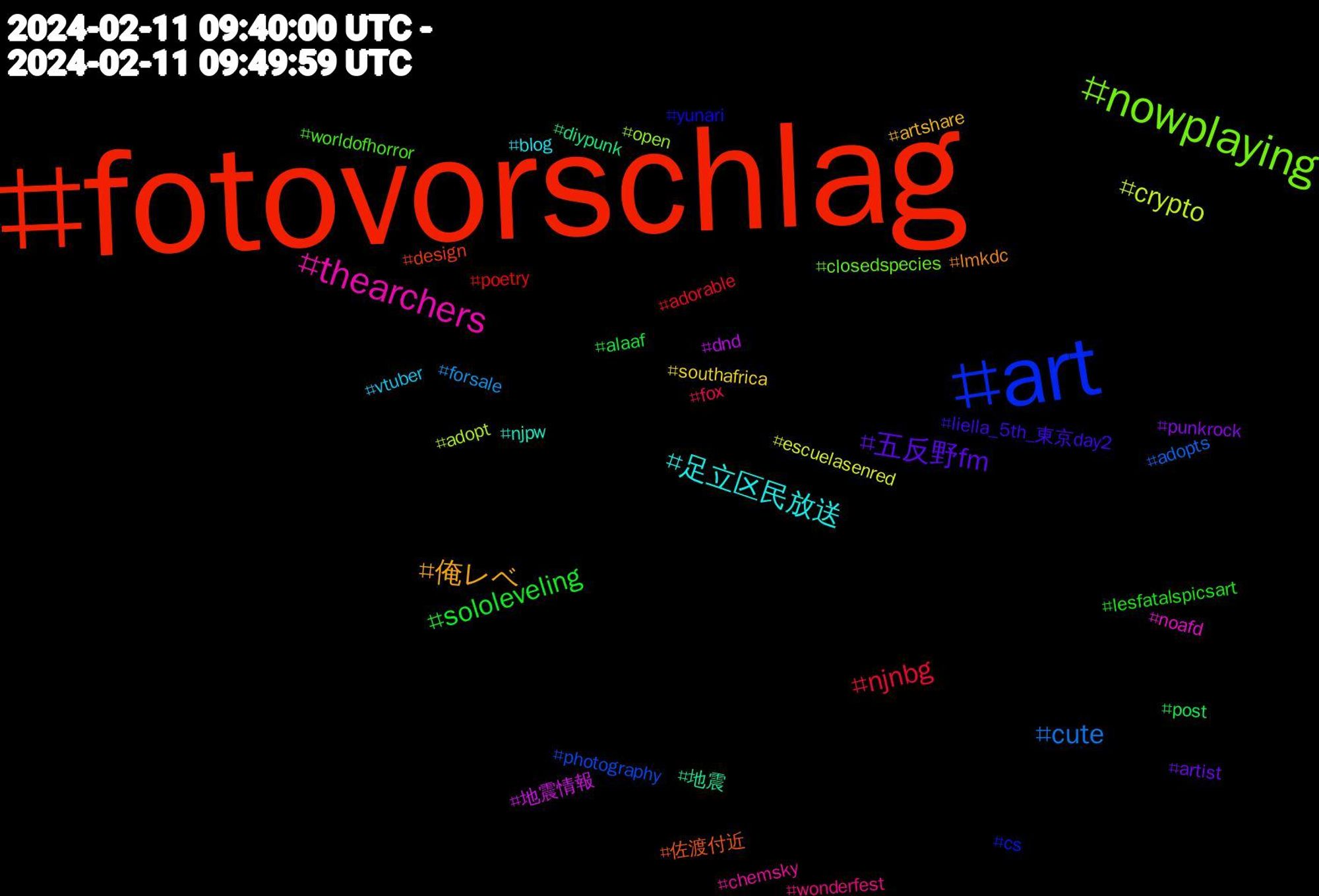 Hashtag Cloud; its hashtagged words/phrases (sorted by weighted frequency, descending):  fotovorschlag, art, nowplaying, thearchers, 足立区民放送, 俺レベ, 五反野fm, sololeveling, njnbg, cute, crypto, 地震情報, 地震, 佐渡付近, yunari, worldofhorror, wonderfest, vtuber, southafrica, punkrock, post, poetry, photography, open, noafd, njpw, lmkdc, liella_5th_東京day2, lesfatalspicsart, fox, forsale, escuelasenred, dnd, diypunk, design, cs, closedspecies, chemsky, blog, artshare, artist, alaaf, adorable, adopts, adopt